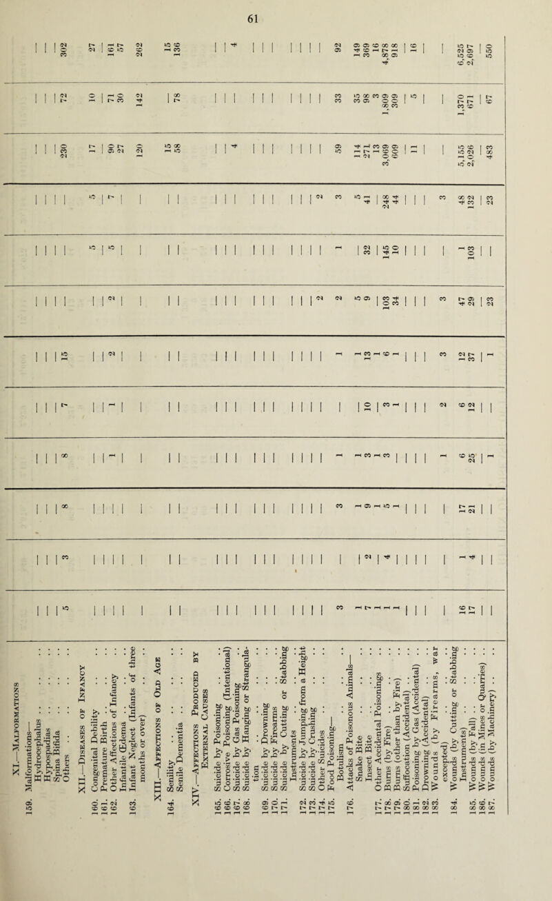 I 1 302 1 <M 1 CO lO rH 262 ic CO rH CO rH 1 I* 1 1 1 1 1 1 1 92 05 05 CO 00 00 ^ CO H t> rH *“H CO 00 05 2 | l 6,525 2,697 550 1 1 1 N Ol^o Of 1 00 1 1 1 1 1 1 1 1 | | eo W5 90 co ® a io I | O r-H 1 1 1 t' « I 14(9 1 r- 1 1 1 1 1 1 1 1 1 1 eo CO Oi o o 1 | i> r- co rH ao co CO c© 1 1 1 ° £4- | O I> <^> »© 00 1 1 1 1 1 1 1 1 1 a> 4* 1—1 CO 05 Oi i-H | 1 io co CO 1 1 ! co -4 | 03 Of Cl *—1 *o 1 1 1 1 1 1 1 1 1 »© rH ['•'» rH <0) <^i -4 | 1 »C N 00 C\ '“H f-H <M O CO —i O CO 16 <N 1 1 1 | O |h I 1 1 1 1 1 1 1 1 1 1 1 1 00 HO 1-4 I 00 4* 1 1 eo CO N CO 1 1 1 1 1 1 1 1 1 1 1 1 1 1 1 1 1 1 -Cl | 4* 4* 1 1 4*1 eo Of IN rH 1 1 1 | 5 5 1 1 1 1 1 1 1 1 1 1 1 | | rH 1 IN | 1150 1 1 1 | H CO 1 1 1 1 1 1 l 1 1 1 1 1 1 1 1 1 1 1 1 1 1 CO | 4j< 1-4 1 1 1 1 o 1 rH 1 1 1 i II <M 1 1 1 1 1 1 1 1 1 1 1 1 ** Of io a | eo 4* 1 1 [ eo £4 os I CO 1 1 1 1 1 1 1 1 1 1 1 1 1 1 1 1 1 1 1 o co 1 1 1 4*1 <N 1 Of rH 1 1 1 »0 1 1 1 1 1 1 1 1 1 1 1 1 1 rH CO r-H CO rH 1 1 1 co N £' 1 •mmt 1 1 1 44 1 1 I 1 1 1 1 1 1 1 1 1 1 1 1 1 f-H 1 1 1 -4 CO 1 1 1 1 *> 1 1 1 1 1 1 1 1 1 1 1 1 l | O | CO H 1 1 1 N CO <N 1 1 1 1 1 1 1 1 1 1 1 1 1 1 1 J 1 1 1 1 1 1 44 1 1 1 I f-H 1 1 1 1 1 '*> 1 1 1 1 1 1 1 1 1 1 1 | —H H CO H CO 1 1 1 1 rH CO no1 1 FH 1 1 1 1 1 1 1 1 1 1 1 1 1 1 1 1 1 1 1 1 1 1 <N 1 1 1 1 00 1 1 1 1 1 1 1 1 1 1 1 1 1 1 1 1 1 CO r-H 05 r-H iO rH 1 1 1 1 t'- pH 1 1 1 1 1 II II 1 1 1 1 1 1 1 1 1 1 1 1 1 1 1 1 1 44 N 1 1 w 1 1 j eo 1 1 M 1 1 1 1 1 1 1 1 1 , ! 1 1 1 | N | 4* | l l l 1 rH Tf< 1 1 • 1 1 1 “5 1 1 1 1 1 1 1 1 1 1 1 1 1 1 I | 1 eo rH [> r-H r-H r—H 1 1 1 1 CO l> 1 1 1 1 1 1 1 1 1 1 1 1 1 1 1 1 1 1 1 1 1 1 1 1 1 1 rH rH 1 1 to A o M < s K O * to 3 O A < A O 43 ^5 O 3 •g 3 M Cm O to cS 3 ,3 CG H 3 _g  —- -3 .2 o<12 « § 3,S fi c o i gi3 PS <2 D. +? dSWccO HH & 05 ‘O £ © X to W to < W to P -3 3 as _, tc £ 3 © O f- O P «? o3 g £ •5 © •g T5 ©y * a a? S _c ,o <D 0) - 43 cg 43 I 3 s-p © -M > o o V * £P° 43 ■g 3 3 o <3 s 3 O —I N c© c© c© eo co H O <1 0 3 O o 09 A o M H O W s < 43 • 3 • © ! 11 02 CQ 4* co lQtOI>0CI co co co co