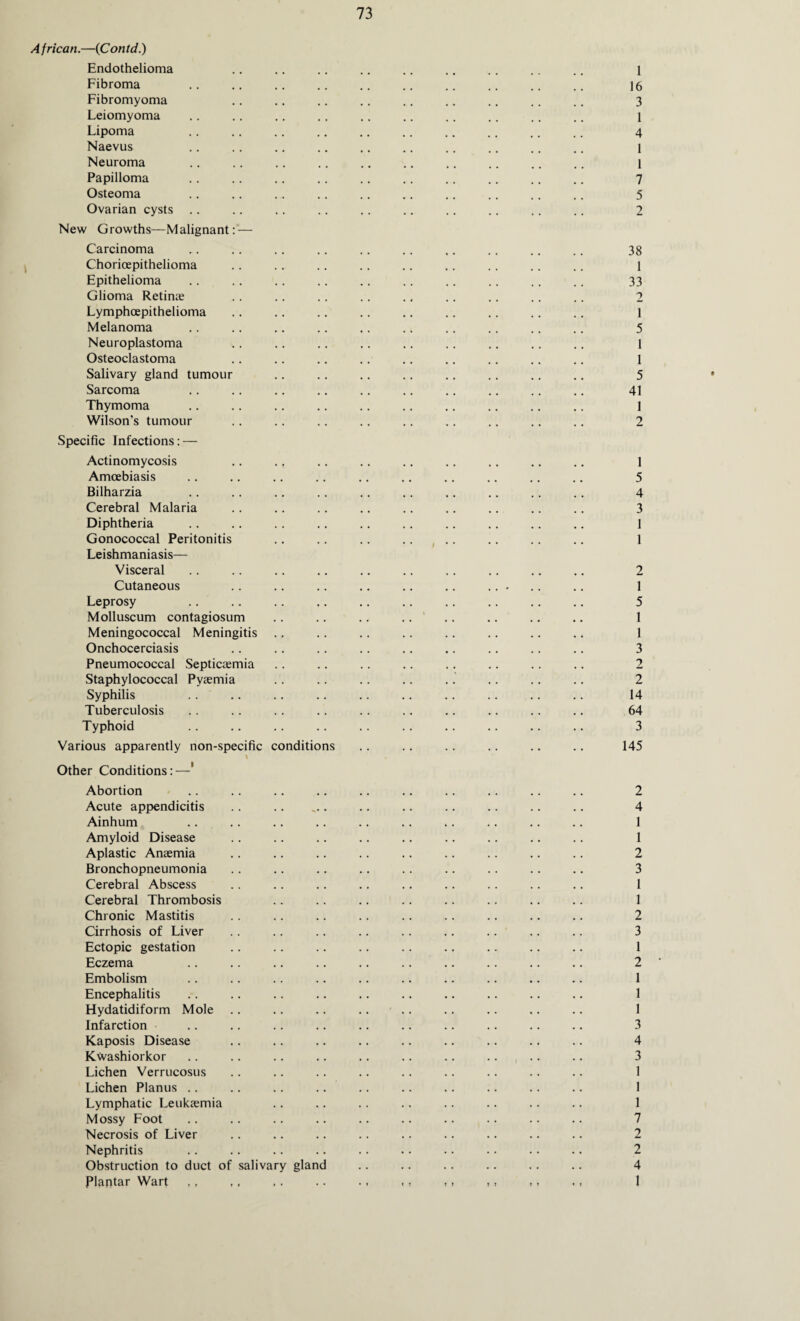 A frican.—(Contd.) Endothelioma .. .. .. .. .. .. .. .. .. l Fibroma .. .. .. .. .. .. .. .. .. .. 16 Fibromyoma .. .. .. .. .. .. .. .. .. 3 Leiomyoma .. .. .. .. .. .. .. .. .. .. 1 Lipoma .. .. .. .. .. .. .. .. .. .. 4 Naevus .. .. .. .. .. .. .. .. .. .. 1 Neuroma .. .. .. .. .. .. .. .. .. .. l Papilloma .. .. .. .. .. .. .. .. .. .. 7 Osteoma .. .. .. .. .. .. .. .. .. .. 5 Ovarian cysts .. .. .. .. .. .. .. .. .. .. 2 New Growths—Malignant: — Carcinoma .. .. .. .. .. .. .. .. .. .. 38 Chorioepithelioma .. .. .. .. .. .. .. .. .. l Epithelioma .. .. .. .. .. .. .. .. .. .. 33 Glioma Retinae . . .. .. .. .. .. .. .. .. 2 Lymphcepithelioma .. .. .. .. .. .. .. .. .. 1 Melanoma .. .. .. .. .. .. .. .. .. .. 5 Neuroplastoma .. .. .. .. .. .. .. .. .. 1 Osteoclastoma .. .. .. .. .. .. .. .. .. 1 Salivary gland tumour .. .. .. .. .. .. .. .. 5 Sarcoma .. .. .. .. .. .. .. .. .. .. 41 Thymoma .. .. .. .. .. .. .. .. .. .. 1 Wilson’s tumour .. .. .. .. .. .. .. .. .. 2 Specific Infections: — Actinomycosis .. . f .. .. .. .. .. .. .. 1 Amoebiasis .. .. .. .. .. .. .. .. .. .. 5 Bilharzia .. .. .. .. .. .. .. .. .. .. 4 Cerebral Malaria .. .. .. .. .. .. .. .. .. 3 Diphtheria .. .. .. .. .. .. .. .. .. .. 1 Gonococcal Peritonitis .. .. .. .... .. .. .. 1 Leishmaniasis— Visceral .. .. .. .. .. .. .. .. .. .. 2 Cutaneous .. .. .. .. .. .. ... .. .. 1 Leprosy .. .. .. .. .. .. .. .. .. .. 5 Molluscum contagiosum .. .. .. .... .. .. .. 1 Meningococcal Meningitis ., .. .. .. .. .. .. .. 1 Onchocerciasis .. .. .. .. .. .. .. .. .. 3 Pneumococcal Septicaemia .. .. .. .. .. .. .. .. 2 Staphylococcal Pyaemia .. .. .. .. .. .. .. .. 2 Syphilis .. .. .. .. .. .. .. .. .. .. 14 Tuberculosis .. .. .. .. .. .. .. .. .. .. 64 Typhoid .. .. .. .. .. .. .. .. .. .. 3 Various apparently non-specific conditions .. .. .. .. .. .. 145 \ Other Conditions:—1 Abortion .. .. .. .. .. .. .. .. .. .. 2 Acute appendicitis .. .. .... .. .. .. .. .. .. 4 Ainhum .. .. .. .. .. .. .. .. .. .. 1 Amyloid Disease .. .. .. .. .. .. .. .. .. 1 Aplastic Anaemia .. .. .. .. .. .. .. .. .. 2 Bronchopneumonia .. .. .. .. .. .. .. .. .. 3 Cerebral Abscess .. .. .. .. .. .. .. .. .. 1 Cerebral Thrombosis .. .. .. .. .. .. .. .. 1 Chronic Mastitis .. .. .. .. .. .. .. .. .. 2 Cirrhosis of Liver .. .. .. .. .. .. .. .. .. 3 Ectopic gestation .. .. .. .. .. .. .. .. .. 1 Eczema .. .. .. .. .. .. .. .. .. .. 2 Embolism .. .. .. .. .. .. .. .. .. .. 1 Encephalitis .. .. .. .. .. .. .. .. .. .. 1 Hydatidiform Mole .. .. .. .. .. .. .. .. .. 1 Infarction .. .. .. .. .. .. .. .. .. .. 3 Kaposis Disease .. .. .. .. .. .. .. .. .. 4 Kwashiorkor .. .. .. .. .. .. .. .. .. .. 3 Lichen Verrucosus .. .. .. .. .. .. .. .. .. 1 Lichen Planus .. .. .. .. .. .. .. .. .. .. 1 Lymphatic Leukaemia .. .. .. .. .. .. .. .. 1 Mossy Foot .. .. .. .. .. .. .. .. .. .. 7 Necrosis of Liver .. .. .. .. .. .. .. .. .. 2 Nephritis .. .. .. .. .. .. .. .. .. .. 2 Obstruction to duct of salivary gland .. .. .. .. .. .. 4 Plantar Wart ., ,, .. .. .. ., . > ,, ,. .. 1