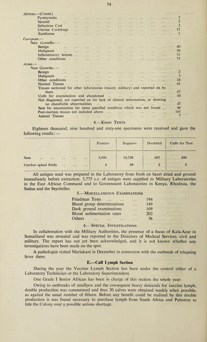 African.—(Contd.) Pyomyositis .. .. .. .. .. .. .. .. .. 3 Sarcoid .. .. .. .. .. .. .. .. .. .. 2 Sebacious Cyst .. .. .. .. .. .. .. .. .. 3 Uterine Curettings .. .. .. .. .. .. .. .. .. 12 Xanthoma .. .. .. .. .. .. .. .. .. .. 1 European.— New Growths: — Benign .. .. .. .. .. .. .. .. .. .. 40 Malignant .. .. .. .. .. .. .. .. .. .. 30 Inflammatory lesions .. .. .. .. .. .. .. . . .. 31 Other conditions .. .. .. .. .. .. .. .. .. 73 Asian.— New Growths: — Benign .. .. .. .. . .. .. .. .. 2 Malignant .. .. .. .. .. .. .. .. .. .. 5 Other conditions .. .. .. .. .. .. .. .. .. 18 Normal Tissues .. .. .. .. .. .. .. .. .. 41 Tissues sectioned for other laboratories (mainly military) and reported on by them .. .. .. .... .. .. .. .. .. 47 Unfit for examination and abandoned .. .. .. .. .. .. 10 Not diagnosed, not reported on for lack of clinical information, or showing no classifiable abnormalities .. .. .. .. .. .. .. 47 Sent for examination for some specified condition which was not found .. 40 Post-mortem tissues not included above .. .. .. .. .. .. 105 Animal Tissues .. .. .. .. .. .. .. .. .. 7 4.—Khan Tests 4.—Khan Tests Eighteen thousand, nine hundred and sixty-one specimens were received and gave the following results: — Positive Negative Doubtful Unfit for Test Sera •• •• •• •• •• 5,031 12,729 687 436 Cerebro spinal fluids 4 69 2 3 All antigen used was prepared in the Laboratory from fresh ox heart dried and ground immediately before extraction. 3,775 c.c. of antigen were supplied to Military Laboratories in the East African Command and to Government Laboratories in Kenya, Rhodesia, the Sudan and the Seychelles. 5.—Miscellaneous Examinations Friedman Tests . 194 Blood group determinations ... 149 Dark ground examinations ... 109 Blood sedimentation rates ... 202 Others . ... 36 6.—Special Investigations In collaboration with the Military Authorities, the presence of a focus of Kala-Azar in Somaliland was revealed and was reported to the Directors of Medical Services, civil and military. The report has not yet been acknowledged, and it is not known whether any investigations have been made on the spot. A pathologist visited Mariakani in December in connexion with the outbreak of relapsing fever there. E.—Calf Lymph Section During the year the Vaccine Lymph Section has been under the control either of a Laboratory Technician or the Laboratory Superintendent. One Grade I Senior African has been in charge of this section the whole year. Owing to outbreaks of smallpox and the consequent heavy demands for vaccine lymph, double production was commenced and thus 30 calves were obtained weekly when possible, as against the usual number of fifteen. Before any benefit could be realized by this double production is was found necessary to purchase lymph from South Africa and Palestine to tide the Colony over a possible serious shortage.