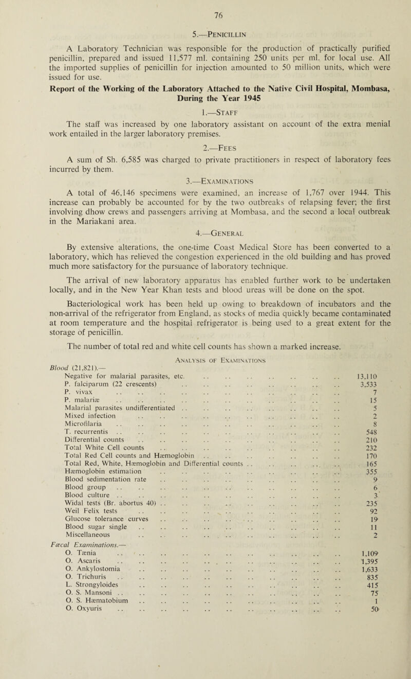 5.—Penicillin A Laboratory Technician was responsible for the production of practically purified penicillin, prepared and issued 11,577 ml. containing 250 units per ml. for local use. All the imported supplies of penicillin for injection amounted to 50 million units, which were issued for use. Report of the Working of the Laboratory Attached to the Native Civil Hospital, Mombasa, During the Year 1945 1. —Staff The staff was increased by one laboratory assistant on account of the extra menial work entailed in the larger laboratory premises. 2. —Fees A sum of Sh. 6,585 was charged to private practitioners in respect of laboratory fees- incurred by them. 3.—Examinations A total of 46,146 specimens were examined, an increase of 1,767 over 1944. This increase can probably be accounted for by the two outbreaks of relapsing fever; the first involving dhow crews and passengers arriving at Mombasa, and the second a local outbreak in the Mariakani area. 4.—General By extensive alterations, the one-time Coast Medical Store has been converted to a laboratory, which has relieved the congestion experienced in the old building and has proved much more satisfactory for the pursuance of laboratory technique. The arrival of new laboratory apparatus has enabled further work to be undertaken locally, and in the New Year Khan tests and blood ureas will be done on the spot. Bacteriological work has been held up owing to breakdown of incubators and the non-arrival of the refrigerator from England, as stocks of media quickly became contaminated at room temperature and the hospital refrigerator is being used to a great extent for the storage of penicillin. The number of total red and white cell counts has shown a marked increase. Analysis of Examinations Blood (21,821).— Negative for malarial parasites, etc. P. falciparum (22 crescents) P. vivax P. malarias Malarial parasites undifferentiated Mixed infection Microfilaria T. recurrentis Differential counts Total White Cell counts Total Red Cell counts and Haemoglobin Total Red, White, Haemoglobin and Differential counts Haemoglobin estimation Blood sedimentation rate Blood group Blood culture Widal tests (Br. abortus 40) Weil Felix tests Glucose tolerance curves Blood sugar single Miscellaneous Fcecal Examinations.— O. Taenia O. Ascaris O. Ankylostomia O. Trichuris L. Strongyloides O. S. Mansoni . . O. S. Haematobium O. Oxyuris 13,110 3,533 7 15 5 2 8 548 210 232 170 165 355 9 6 3' 235 92 19 11 2 1,109 1,395 1,633 835 415 75 1 50>