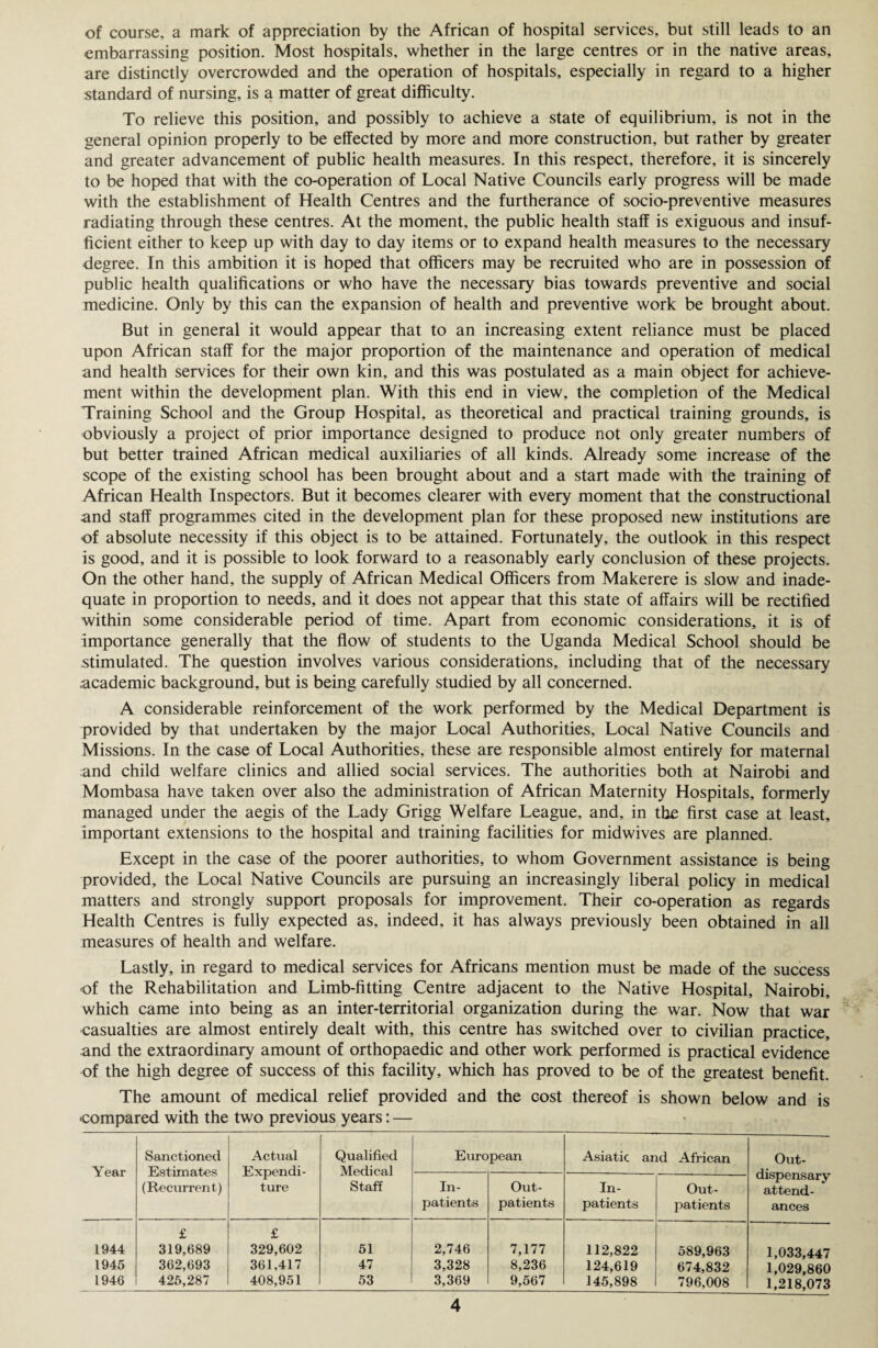 of course, a mark of appreciation by the African of hospital services, but still leads to an embarrassing position. Most hospitals, whether in the large centres or in the native areas, are distinctly overcrowded and the operation of hospitals, especially in regard to a higher standard of nursing, is a matter of great difficulty. To relieve this position, and possibly to achieve a state of equilibrium, is not in the general opinion properly to be effected by more and more construction, but rather by greater and greater advancement of public health measures. In this respect, therefore, it is sincerely to be hoped that with the co-operation of Local Native Councils early progress will be made with the establishment of Health Centres and the furtherance of socio-preventive measures radiating through these centres. At the moment, the public health staff is exiguous and insuf¬ ficient either to keep up with day to day items or to expand health measures to the necessary degree. In this ambition it is hoped that officers may be recruited who are in possession of public health qualifications or who have the necessary bias towards preventive and social medicine. Only by this can the expansion of health and preventive work be brought about. But in general it would appear that to an increasing extent reliance must be placed upon African staff for the major proportion of the maintenance and operation of medical and health services for their own kin, and this was postulated as a main object for achieve¬ ment within the development plan. With this end in view, the completion of the Medical Training School and the Group Hospital, as theoretical and practical training grounds, is obviously a project of prior importance designed to produce not only greater numbers of but better trained African medical auxiliaries of all kinds. Already some increase of the scope of the existing school has been brought about and a start made with the training of African Health Inspectors. But it becomes clearer with every moment that the constructional and staff programmes cited in the development plan for these proposed new institutions are of absolute necessity if this object is to be attained. Fortunately, the outlook in this respect is good, and it is possible to look forward to a reasonably early conclusion of these projects. On the other hand, the supply of African Medical Officers from Makerere is slow and inade¬ quate in proportion to needs, and it does not appear that this state of affairs will be rectified within some considerable period of time. Apart from economic considerations, it is of Importance generally that the flow of students to the Uganda Medical School should be stimulated. The question involves various considerations, including that of the necessary academic background, but is being carefully studied by all concerned. A considerable reinforcement of the work performed by the Medical Department is provided by that undertaken by the major Local Authorities, Local Native Councils and Missions. In the case of Local Authorities, these are responsible almost entirely for maternal and child welfare clinics and allied social services. The authorities both at Nairobi and Mombasa have taken over also the administration of African Maternity Hospitals, formerly managed under the aegis of the Lady Grigg Welfare League, and, in the first case at least, important extensions to the hospital and training facilities for midwives are planned. Except in the case of the poorer authorities, to whom Government assistance is being provided, the Local Native Councils are pursuing an increasingly liberal policy in medical matters and strongly support proposals for improvement. Their co-operation as regards Health Centres is fully expected as, indeed, it has always previously been obtained in all measures of health and welfare. Lastly, in regard to medical services for Africans mention must be made of the success of the Rehabilitation and Limb-fitting Centre adjacent to the Native Hospital, Nairobi, which came into being as an inter-territorial organization during the war. Now that war casualties are almost entirely dealt with, this centre has switched over to civilian practice, and the extraordinary amount of orthopaedic and other work performed is practical evidence of the high degree of success of this facility, which has proved to be of the greatest benefit. The amount of medical relief provided and the cost thereof is shown below and is -compared with the two previous years: — Sanctioned Actual Qualified European Asiatic and African Out- Year Estimates Expendi- Medical dispensary (Recurrent) ture Staff In- Out- In- Out- attend- patients patients patients patients ances 1944 £ 319,689 £ 329,602 51 2,746 7,177 112,822 589,963 1,033,447 1945 362,693 361,417 47 3,328 8,236 124,619 674,832 1,029,860 1946 425,287 408,951 53 3,369 9,567 145,898 796,008 1,218,073