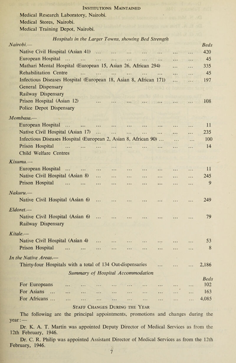 Institutions Maintained Medical Research Laboratory, Nairobi. Medical Stores, Nairobi. Medical Training Depot, Nairobi. Hospitals in the Larger Towns, showing Bed Strength Nairobi.— Native Civil Hospital (Asian 41) ... European Hospital ... Mathari Mental Hospital (European 15, Asian 26, African 294) Rehabilitation Centre Infectious Diseases Hospital (European 18, Asian 8, African 171) General Dispensary Railway Dispensary Prison Hospital (Asian 12) . Police Depot Dispensary Mombasa.— European Hospital ... Native Civil Hospital (Asian 17) ... Infectious Diseases Hospital (European 2, Asian 8, African 90) ... Prison Hospital Child Welfare Centres Kisumu.—- European Hospital ... Native Civil Hospital (Asian 8) . Prison Hospital Nakuru.— Native Civil Hospital (Asian 6) . Eldoret.— Native Civil Hospital (Asian 6) Railway Dispensary Kitale.— Native Civil Hospital (Asian 4) Prison Hospital Beds 420 45 335 45 197 108 11 235 100 14 11 245 9 249 79 53 8 In the Native Areas.— Thirty-four Hospitals with a total of 134 Out-dispensaries Summary of Hospital Accommodation For Europeans For Asians ... For Africans ... 2,186 Beds 102 163 4,085 Staff Changes During the Year The following are the principal appointments, promotions and changes during the year: — Dr. K. A. T. Martin was appointed Deputy Director of Medical Services as from the 12th February, 1946. Dr. C. R. Philip was appointed Assistant Director of Medical Services as from the 12th February, 1946.