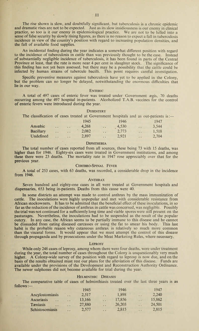 The rise shown is slow, and doubtfully significant, but tuberculosis is a chronic epidemic and dramatic rises are not to be expected. Just as its slow insidiousness is our enemy in clinical practice, so too is it our enemy in epidemiological practice. We are not to be lulled into a sense of false security by slowly rising figures, as there is no reason to expect a fall in tuberculosis incidence in view of the country’s position with regard to increasing population densities, and the fall of available food supplies. An incidental finding during the year indicates a somewhat different position with regard to the incidence of tuberculosis in cattle than was previously thought to be the case. Instead of substantially negligible incidence of tuberculosis, it has been found in parts of the Central Province at least, that the rate is more near 4 per cent in slaughter stock. The significance of this finding has not yet been assessed, but there may be a possibility that the cattle could be infected by human strains of tubercule bacilli. This point requires careful investigation. Specific preventive measures against tuberculosis have yet to be applied in the Colony, but the problem can no longer be delayed, notwithstanding the enormous difficulties that lie in our way. Enteric A total of 497 cases of enteric fever was treated under Government aegis, 70 deaths occurring among the 497 hospital in-patients. Alcoholized T.A.B. vaccines for the control of enteric fevers were introduced during the year. Dysentery The classification of cases treated at Government hospitals and as out-patients is:— 1945 1946 1947 Amoebic 4,268 4,530 3,544 Bacillary .. ' 2,082 ‘ 2,773 1,518 Undefined 2,897 2,921 2,704 Diphtheria The total number of cases reported from all sources, these being 73 with 15 deaths, was higher than for 1946. Eighty-six cases were treated in Government institutions, and among these there were 23 deaths. The mortality rate in 1947 rose appreciably over that for the previous year. Cerebro-Spinal Fever A total of 253 cases, with 63 deaths, was recorded, a considerable drop in the incidence from 1946. Anthrax Seven hundred and eighty-one cases in all were treated at Government hospitals and dispensaries, 653 being in-patients. Deaths from this cause were 40. In some districts an attempt was made to control anthrax by the mass immunization of cattle. The inoculations were highly unpopular and met with considerable resistance from African stockowners. It has to be admitted that the beneficial effect of these inoculations, in so far as the reduction of the incidence of anthrax in cattle was concerned, was negligible. Possibly the trial was not continued for a sufficiently long time and viable spores were still present on the pasturages. Nevertheless, the inoculations had to be suspended as the result of the popular outcry. In any case, the African seems to be partially immune to this disease and he cannot be dissuaded from eating diseased carcasses or using the fat to smear his body. This last habit is the probable reason why cutaneous anthrax is relatively so much more common than the visceral forms. It would appear that we must attempt the control of this disease through propaganda and by prosecutions under the Meat Marketing Rules, where necessary. Leprosy While only 248 cases of leprosy, among whom there were four deaths, were under treatment during the year, the total number of cases throughout the Colony is unquestionably very much higher. A Colony-wide survey of the position with regard to leprosy is now due, and on the basis of the results obtained must rest our plans for the alleviation of this disease. Funds are available under the provisions of the Development and Reconstruction Authority Ordinance. The newer sulphones did not become available for trial during the year. Helminthic Diseases The comparative table of cases of helminthiasis treated over the last three ye follows:— 1945 1946 1947 . Ancylostomiasis 2,517 1,898 2,240 Ascariasis 13,166 17,856 15,862 Tseniasis 27,880 26,203 24,501 Schistosomiasis 2,577 2,815 2,815
