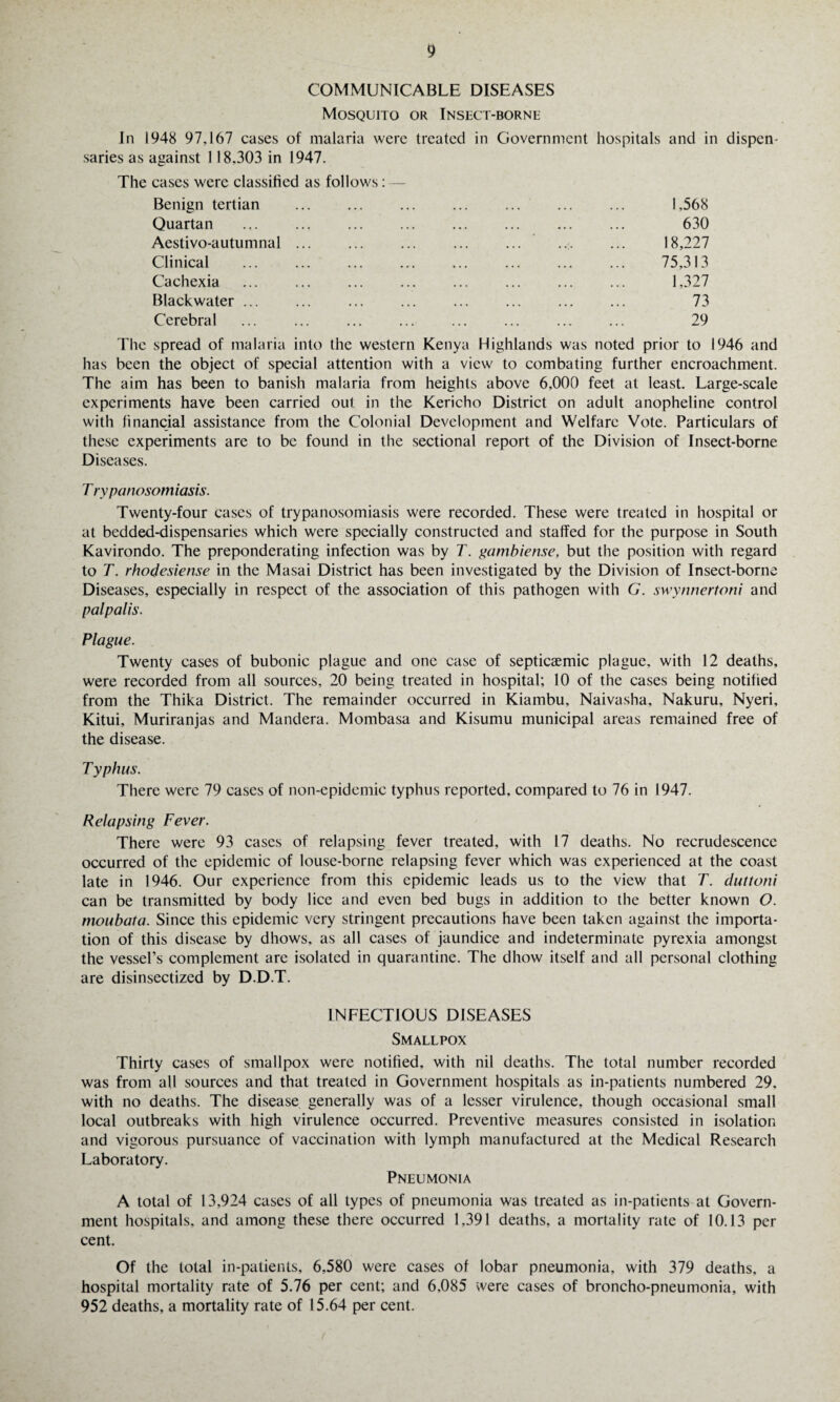 COMMUNICABLE DISEASES Mosquito or Insect-borne In 1948 97,167 cases of malaria were treated in Government hospitals and in dispen¬ saries as against 118.303 in 1947. The cases were classified as follows: — Benign tertian . 1,568 Quartan ... ... ... ... ... ... ... ... 630 Aestivo-autumnal.* ... 18,227 Clinical . 75,313 Cachexia ... ... ... ... ... ... ... ... 1,327 Blackwater. 73 Cerebral ... ... ... ... ... ... ... ... 29 The spread of malaria into the western Kenya Highlands was noted prior to 1946 and has been the object of special attention with a view to combating further encroachment. The aim has been to banish malaria from heights above 6,000 feet at least. Large-scale experiments have been carried out in the Kericho District on adult anopheline control with financial assistance from the Colonial Development and Welfare Vote. Particulars of these experiments are to be found in the sectional report of the Division of Insect-borne Diseases. T rypanosomiasis. Twenty-four cases of trypanosomiasis were recorded. These were treated in hospital or at bedded-dispensaries which were specially constructed and staffed for the purpose in South Kavirondo. The preponderating infection was by T. gambiense, but the position with regard to T. rhodesiense in the Masai District has been investigated by the Division of Insect-borne Diseases, especially in respect of the association of this pathogen with G. swynnertoni and palpalis. Plague. Twenty cases of bubonic plague and one case of septicaemic plague, with 12 deaths, were recorded from all sources, 20 being treated in hospital; 10 of the cases being notified from the Thika District. The remainder occurred in Kiambu, Naivasha, Nakuru, Nyeri, Kitui, Muriranjas and Mandera. Mombasa and Kisumu municipal areas remained free of the disease. Typhus. There were 79 cases of non-epidemic typhus reported, compared to 76 in 1947. Relapsing Fever. There were 93 cases of relapsing fever treated, with 17 deaths. No recrudescence occurred of the epidemic of louse-borne relapsing fever which was experienced at the coast late in 1946. Our experience from this epidemic leads us to the view that T. duttoni can be transmitted by body lice and even bed bugs in addition to the better known O. moubata. Since this epidemic very stringent precautions have been taken against the importa¬ tion of this disease by dhows, as all cases of jaundice and indeterminate pyrexia amongst the vessel’s complement are isolated in quarantine. The dhow itself and all personal clothing are disinsectized by D.D.T. INFECTIOUS DISEASES Smallpox Thirty cases of smallpox were notified, with nil deaths. The total number recorded was from all sources and that treated in Government hospitals as in-patients numbered 29, with no deaths. The disease generally was of a lesser virulence, though occasional small local outbreaks with high virulence occurred. Preventive measures consisted in isolation and vigorous pursuance of vaccination with lymph manufactured at the Medical Research Laboratory. Pneumonia A total of 13,924 cases of all types of pneumonia was treated as in-patients at Govern¬ ment hospitals, and among these there occurred 1,391 deaths, a mortality rate of 10.13 per cent. Of the total in-patients, 6,580 were cases of lobar pneumonia, with 379 deaths, a hospital mortality rate of 5.76 per cent; and 6,085 were cases of broncho-pneumonia, with 952 deaths, a mortality rate of 15.64 per cent.