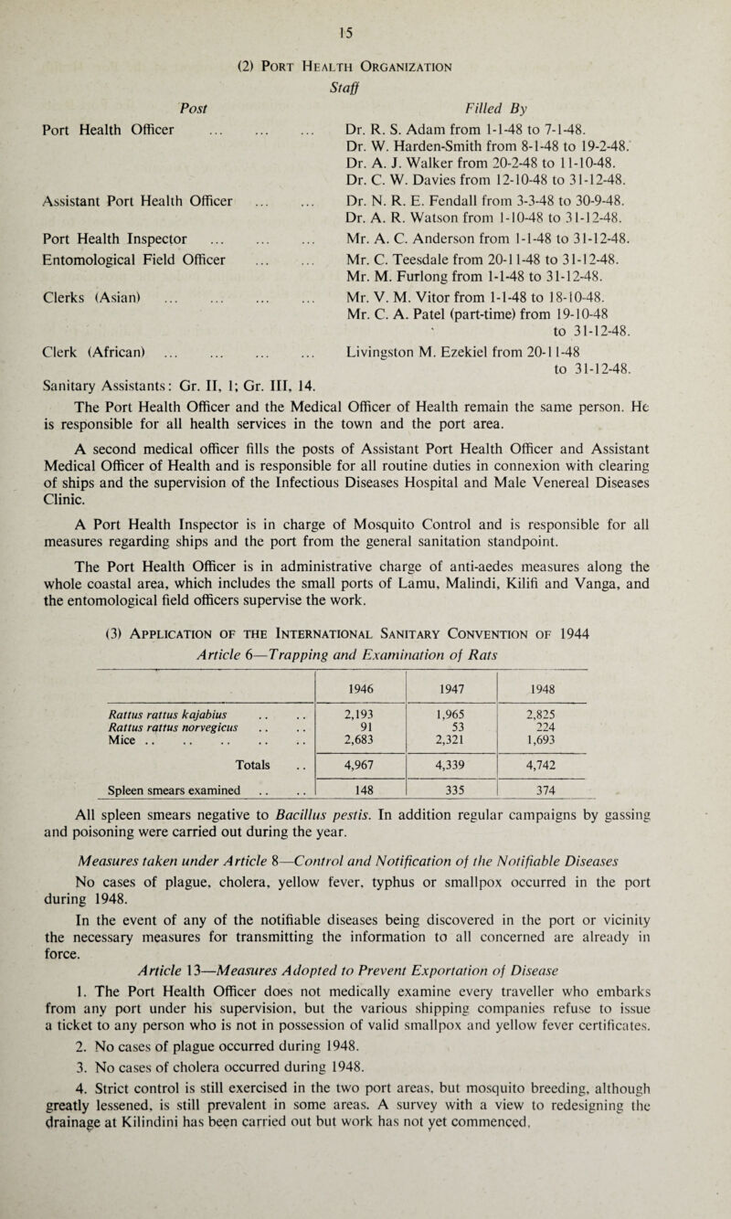 (2) Port Health Organization Staff Post Port Health Officer Assistant Port Health Officer Port Health Inspector . Entomological Field Officer . Clerks (Asian) .. . Clerk (African) . Sanitary Assistants: Gr. II, 1; Gr. Ill, 14. Filled By Dr. R. S. Adam from 1-1-48 to 7-1-48. Dr. W. Harden-Smith from 8-1-48 to 19-2-48. Dr. A. J. Walker from 20-2-48 to 11-10-48. Dr. C. W. Davies from 12-10-48 to 31-12-48. Dr. N. R. E. Fendall from 3-3-48 to 30-9-48. Dr. A. R. Watson from 1-10-48 to 31-12-48. Mr. A. C. Anderson from 1-1-48 to 31-12-48. Mr. C. Teesdale from 20-11-48 to 31-12-48. Mr. M. Furlong from 1-1-48 to 31-12-48. Mr. V. M. Vitor from 1-1-48 to 18-1048. Mr. C. A. Patel (part-time) from 19-10-48 to 31-12-48. Livingston M. Ezekiel from 20-11-48 to 31-12-48. The Port Health Officer and the Medical Officer of Health remain the same person. He is responsible for all health services in the town and the port area. A second medical officer fills the posts of Assistant Port Health Officer and Assistant Medical Officer of Health and is responsible for all routine duties in connexion with clearing of ships and the supervision of the Infectious Diseases Hospital and Male Venereal Diseases Clinic. A Port Health Inspector is in charge of Mosquito Control and is responsible for all measures regarding ships and the port from the general sanitation standpoint. The Port Health Officer is in administrative charge of anti-aedes measures along the whole coastal area, which includes the small ports of Lamu, Malindi, Kilifi and Vanga, and the entomological field officers supervise the work. (3) Application of the International Sanitary Convention of 1944 Article 6—Trapping and Examination of Rats 1946 1947 1948 Rattus rattus kajabius 2,193 1,965 2,825 Rattus rattus norvegicus 91 53 224 Mice. 2,683 2,321 1,693 Totals 4,967 4,339 4,742 Spleen smears examined 148 335 374 All spleen smears negative to Bacillus pestis. In addition regular campaigns by gassing and poisoning were carried out during the year. Measures taken under Article 8—Control and Notiff cation of the Notifiable Diseases No cases of plague, cholera, yellow fever, typhus or smallpox occurred in the port during 1948. In the event of any of the notifiable diseases being discovered in the port or vicinity the necessary measures for transmitting the information to all concerned are already in force. Article 13—Measures Adopted to Prevent Exportation of Disease 1. The Port Health Officer does not medically examine every traveller who embarks from any port under his supervision, but the various shipping companies refuse to issue a ticket to any person who is not in possession of valid smallpox and yellow fever certificates. 2. No cases of plague occurred during 1948. 3. No cases of cholera occurred during 1948. 4. Strict control is still exercised in the two port areas, but mosquito breeding, although greatly lessened, is still prevalent in some areas. A survey with a view to redesigning the drainage at Kilindini has been carried out but work has not yet commenced.