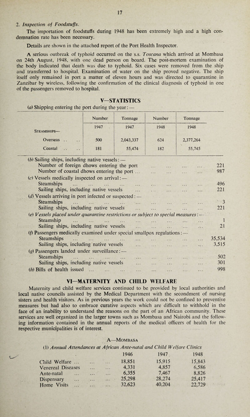 2. Inspection of Foodstuffs. The importation of foodstuffs during 1948 has been extremely high and a high con¬ demnation rate has been necessary. Details are shown in the attached report of the Port Health Inspector. A serious outbreak of typhoid occurred on the s.s. Toscana which arrived at Mombasa on 24th August, 1948, with one dead person on board. The post-mortem examination of the body indicated that death was due to typhoid. Six cases were removed from the ship and transferred to hospital. Examination of water on the ship proved negative. The ship itself only remained in port a matter of eleven hours and was directed to quarantine in Zanzibar by wireless, following the confirmation of the clinical diagnosis of typhoid in one of the passengers removed to hospital. V—STATISTICS (a) Shipping entering the port during the year: — Number Tonnage Number Tonnage Steamships— 1947 1947 1948 1948 Overseas .. 500 2,043,337 624 2,377,264 Coastal 181 55,474 182 55,745 (b) Sailing ships, including native vessels: — Number of foreign dhows entering the port . Number of coastal dhows entering the port ... (c) Vessels medically inspected on arrival: — Steamships . Sailing ships, including native vessels . (d) Vessels arriving in port infected or suspected: — Steamships ... . Sailing ships, including native vessels . ie) Vessels placed under quarantine restrictions or subject to special measures: — Steamship Sailing ships, including native vessels . (/) Passengers medically examined under special smallpox regulations: — Steamships . Sailing ships, including native vessels (g) Passengers landed under surveillance: — Steamships . . Sailing ships, including native vessels .-. (It) Bills of health issued. 221 987 496 221 221 1 21 35,534 3,515 502 301 998 VI—MATERNITY AND CHILD WELFARE Maternity and child welfare services continued to be provided by local authorities and local native councils assisted by the Medical Department with the secondment of nursing sisters and health visitors. As in previous years the work could not be confined to preventive measures but had also to embrace curative aspects which are difficult to withhold in the face of an inability to understand the reasons on the part of an African community. These services are well organized in the larger towns such as Mombasa and Nairobi and the follow¬ ing information contained in the annual reports of the medical officers of health for the respective municipalities is of interest. A—Mombasa (1) Annual Attendances at African Child Welfare. Venereal Diseases Ante-natal . Dispensary Home Visits .., Ante-natal and Child Welfare Clinics 1946 1947 1948 18,851 15,915 15,843 4,331 4,857 6,586 6,355 7,467 8,826 25,298 28,274 25,417 32,623 40,204 22,729