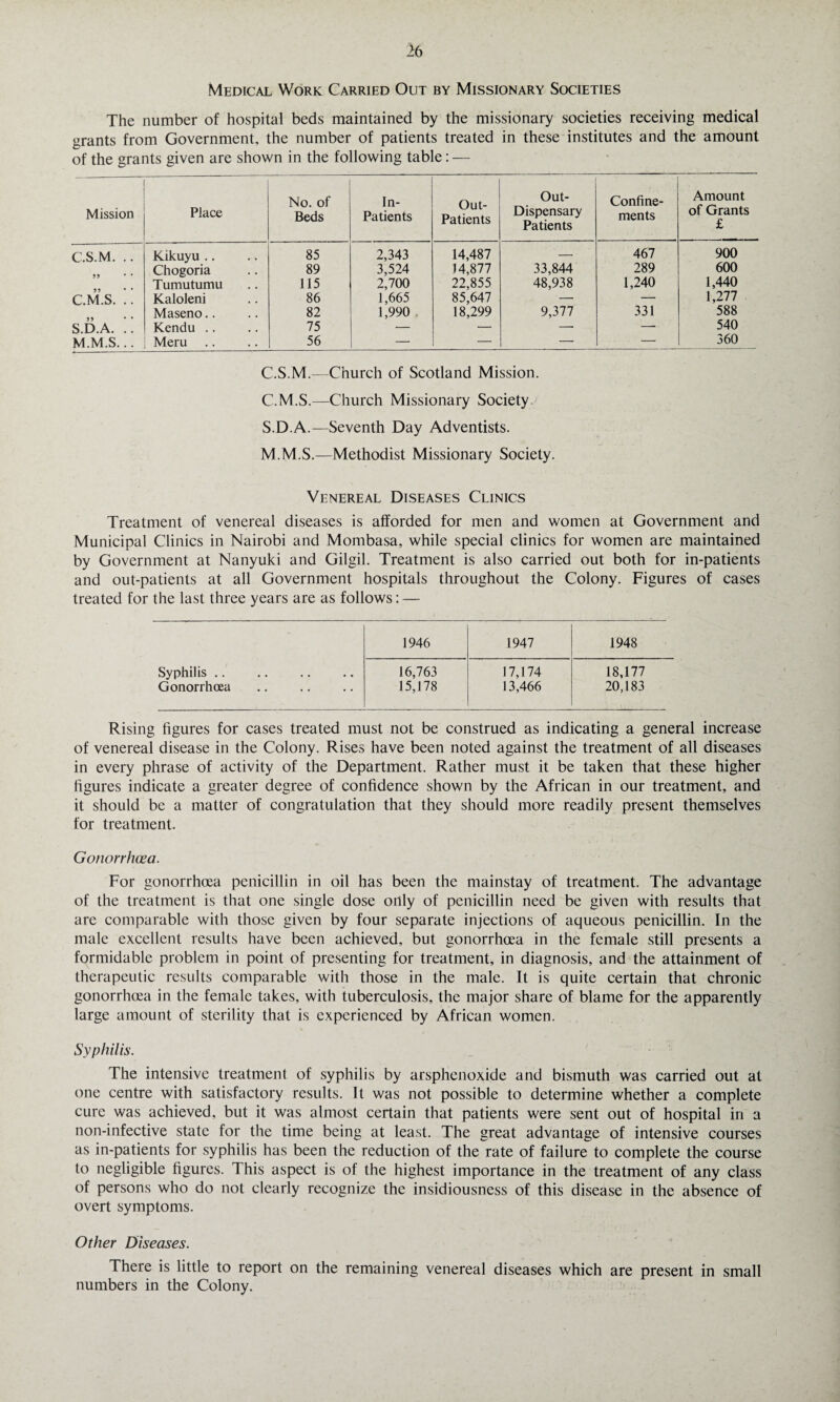 >6 Medical Work Carried Out by Missionary Societies The number of hospital beds maintained by the missionary societies receiving medical grants from Government, the number of patients treated in these institutes and the amount of the grants given are shown in the following table: — Mission Place No. of Beds In- Patients Out- Patients Out- Dispensary Patients Confine¬ ments Amount of Grants £ C.S.M. .. Kikuyu .. 85 2,343 14,487 — 467 900 Chogori a 89 3,524 14,877 33,844 289 600 Tumutumu 115 2,700 22,855 48,938 1,240 1,440 C.M.S. .. Kaloleni 86 1,665 85,647 — — 1,277 Maseno.. 82 1,990 18,299 9,377 331 588 S.D.A. .. Kendu .. 75 •— — — — 540 M.M.S... Meru 56 — — — — 360 C.S.M.—Church of Scotland Mission. C.M.S.—Church Missionary Society S.D.A.—Seventh Day Adventists. M.M.S.—Methodist Missionary Society. Venereal Diseases Clinics Treatment of venereal diseases is afforded for men and women at Government and Municipal Clinics in Nairobi and Mombasa, while special clinics for women are maintained by Government at Nanyuki and Gilgil. Treatment is also carried out both for in-patients and out-patients at all Government hospitals throughout the Colony. Figures of cases treated for the last three years are as follows: — 1946 1947 1948 Syphilis .. 16,763 17,174 18,177 Gonorrhoea 15,178 13,466 20,183 Rising figures for cases treated must not be construed as indicating a general increase of venereal disease in the Colony. Rises have been noted against the treatment of all diseases in every phrase of activity of the Department. Rather must it be taken that these higher figures indicate a greater degree of confidence shown by the African in our treatment, and it should be a matter of congratulation that they should more readily present themselves for treatment. Gonorrhoea. For gonorrhoea penicillin in oil has been the mainstay of treatment. The advantage of the treatment is that one single dose only of penicillin need be given with results that are comparable with those given by four separate injections of aqueous penicillin. In the male excellent results have been achieved, but gonorrhoea in the female still presents a formidable problem in point of presenting for treatment, in diagnosis, and the attainment of therapeutic results comparable with those in the male. It is quite certain that chronic gonorrhoea in the female takes, with tuberculosis, the major share of blame for the apparently large amount of sterility that is experienced by African women. Syphilis. The intensive treatment of syphilis by arsphenoxide and bismuth was carried out at one centre with satisfactory results. It was not possible to determine whether a complete cure was achieved, but it was almost certain that patients were sent out of hospital in a non-infective state for the time being at least. The great advantage of intensive courses as in-patients for syphilis has been the reduction of the rate of failure to complete the course to negligible figures. This aspect is of the highest importance in the treatment of any class of persons who do not clearly recognize the insidiousness of this disease in the absence of overt symptoms. Other Diseases. There is little to report on the remaining venereal diseases which are present in small numbers in the Colony.