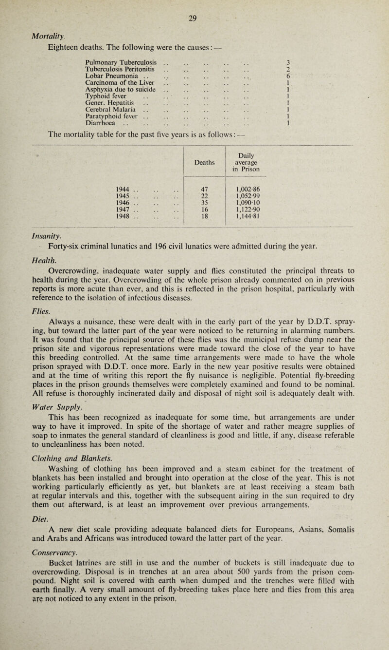 Mortality Eighteen deaths. The following were the causes: — Pulmonary Tuberculosis .. .. .. .. .. 3 Tuberculosis Peritonitis .. .. .. .. .. 2 Lobar Pneumonia .. .. .. .. .. .. 6 Carcinoma of the Liver .. .. .. .. .. 1 Asphyxia due to suicide .. .. .. .. .. 1 Typhoid fever .. .. • .. .. .. .. 1 Gener. Hepatitis .. .. .. .. .. .. 1 Cerebral Malaria .. .. .. .. .. .. 1 Paratyphoid fever .. .. .. .. .. .. 1 Diarrhoea .. .. .. .. .. .. .. 1 The mortality table for the past five years is as follows: — Daily Deaths average in Prison 1944 . 47 1,002-86 1945 . 22 1,052-99 1946 . 35 1,090-10 1947 . 16 1,122-90 1948 . 18 1,144-81 Insanity. Forty-six criminal lunatics and 196 civil lunatics were admitted during the year. Health. Overcrowding, inadequate water supply and flies constituted the principal threats to health during the year. Overcrowding of the whole prison already commented on in previous reports is more acute than ever, and this is reflected in the prison hospital, particularly with reference to the isolation of infectious diseases. Flies. Always a nuisance, these were dealt with in the early part of the year by D.D.T. spray¬ ing, but toward the latter part of the year were noticed to be returning in alarming numbers. It was found that the principal source of these flies was the municipal refuse dump near the prison site and vigorous representations were made toward the close of the year to have this breeding controlled. At the same time arrangements were made to have the whole prison sprayed with D.D.T. once more. Early in the new year positive results were obtained and at the time of writing this report the fly nuisance is negligible. Potential fly-breeding places in the prison grounds themselves were completely examined and found to be nominal. All refuse is thoroughly incinerated daily and disposal of night soil is adequately dealt with. Water Supply. This has been recognized as inadequate for some time, but arrangements are under way to have it improved. In spite of the shortage of water and rather meagre supplies of soap to inmates the general standard of cleanliness is good and little, if any, disease referable to uncleanliness has been noted. Clothing and Blankets. Washing of clothing has been improved and a steam cabinet for the treatment of blankets has been installed and brought into operation at the close of the year. This is not working particularly efficiently as yet, but blankets are at least receiving a steam bath at regular intervals and this, together with the subsequent airing in the sun required to dry them out afterward, is at least an improvement over previous arrangements. Diet. A new diet scale providing adequate balanced diets for Europeans, Asians, Somalis and Arabs and Africans was introduced toward the latter part of the year. Conservancy. Bucket latrines are still in use and the number of buckets is still inadequate due to overcrowding. Disposal is in trenches at an area about 500 yards from the prison com¬ pound. Night soil is covered with earth when dumped and the trenches were filled with earth finally. A very small amount of fly-breeding takes place here and flies from this area are not noticed to any extent in the prison.