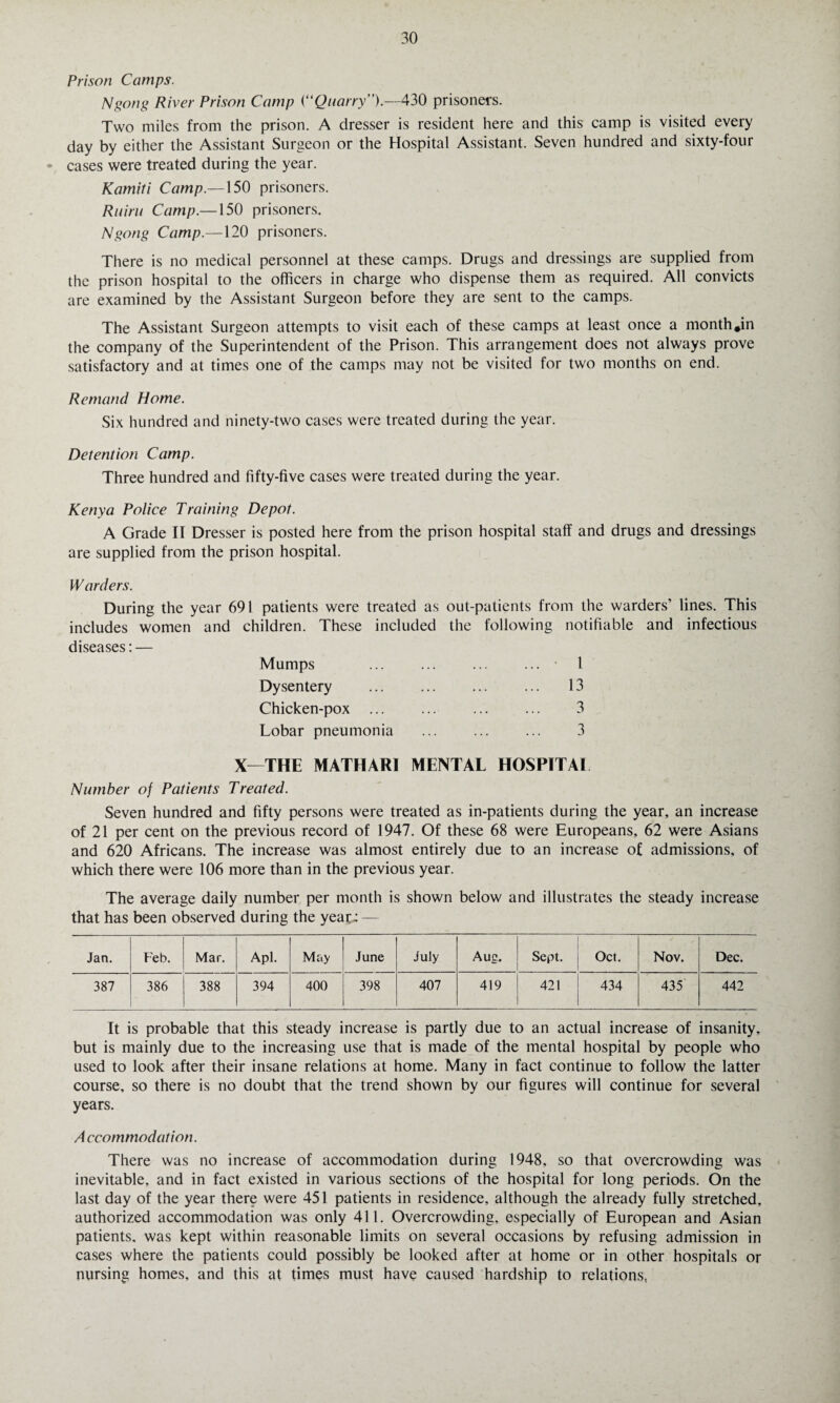 Prison Comps. Ngong River Prison Camp (“Quarry'’).—430 prisoners. Two miles from the prison. A dresser is resident here and this camp is visited every day by either the Assistant Surgeon or the Hospital Assistant. Seven hundred and sixty-four * cases were treated during the year. Kamiti Camp.—150 prisoners. Ruiru Camp.—150 prisoners. Ngong Camp.—120 prisoners. There is no medical personnel at these camps. Drugs and dressings are supplied from the prison hospital to the officers in charge who dispense them as required. All convicts are examined by the Assistant Surgeon before they are sent to the camps. The Assistant Surgeon attempts to visit each of these camps at least once a month#in the company of the Superintendent of the Prison. This arrangement does not always prove satisfactory and at times one of the camps may not be visited for two months on end. Remand Home. Six hundred and ninety-two cases were treated during the year. Detention Camp. Three hundred and fifty-five cases were treated during the year. Kenya Police Training Depot. A Grade II Dresser is posted here from the prison hospital staff and drugs and dressings are supplied from the prison hospital. Warders. During the year 691 patients were treated as out-patients from the warders’ lines. This includes women and children. These included the following notifiable and infectious diseases: — 1 13 Mumps Dysentery Chicken-pox ... ... ... ... 3 Lobar pneumonia ... ... ... 3 X—THE MATHARI MENTAL HOSPITAL Number of Patients Treated. Seven hundred and fifty persons were treated as in-patients during the year, an increase of 21 per cent on the previous record of 1947. Of these 68 were Europeans, 62 were Asians and 620 Africans. The increase was almost entirely due to an increase of admissions, of which there were 106 more than in the previous year. The average daily number per month is shown below and illustrates the steady increase that has been observed during the yeat^ —- Jan. Feb. Mar. Apl. May June July Aug. Sept. Oct. Nov. Dec. 387 386 388 394 400 398 407 419 421 434 435 442 It is probable that this steady increase is partly due to an actual increase of insanity, but is mainly due to the increasing use that is made of the mental hospital by people who used to look after their insane relations at home. Many in fact continue to follow the latter course, so there is no doubt that the trend shown by our figures will continue for several years. A ccommodation. There was no increase of accommodation during 1948, so that overcrowding was inevitable, and in fact existed in various sections of the hospital for long periods. On the last day of the year there were 451 patients in residence, although the already fully stretched, authorized accommodation was only 411. Overcrowding, especially of European and Asian patients, was kept within reasonable limits on several occasions by refusing admission in cases where the patients could possibly be looked after at home or in other hospitals or nursing homes, and this at times must have caused hardship to relations,