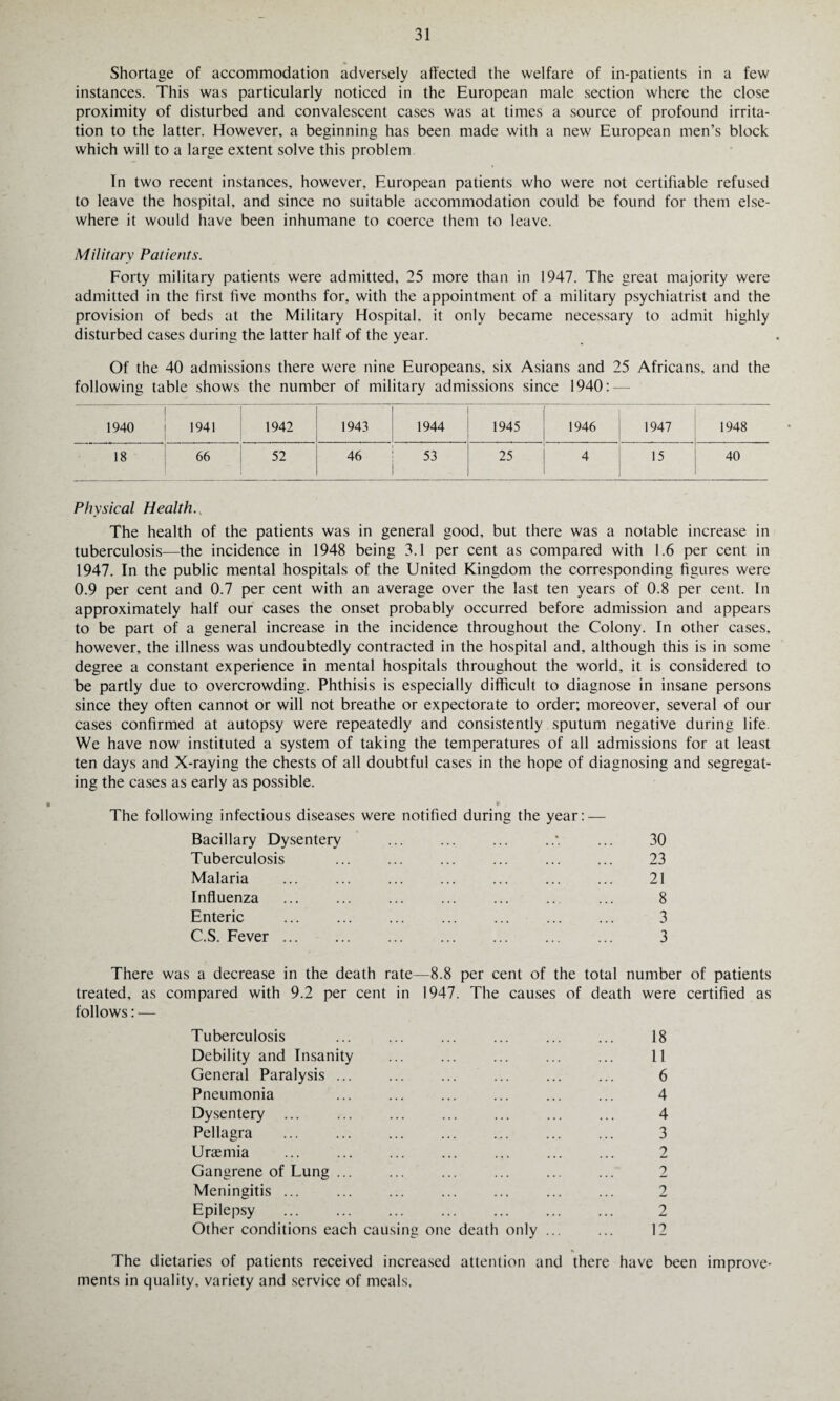 Shortage of accommodation adversely affected the welfare of in-patients in a few instances. This was particularly noticed in the European male section where the close proximity of disturbed and convalescent cases was at times a source of profound irrita¬ tion to the latter. However, a beginning has been made with a new European men’s block which will to a large extent solve this problem In two recent instances, however, European patients who were not certifiable refused to leave the hospital, and since no suitable accommodation could be found for them else¬ where it would have been inhumane to coerce them to leave. Military Patients. Forty military patients were admitted, 25 more than in 1947. The great majority were admitted in the first five months for, with the appointment of a military psychiatrist and the provision of beds at the Military Hospital, it only became necessary to admit highly disturbed cases during the latter half of the year. Of the 40 admissions there were nine Europeans, six Asians and 25 Africans, and the following table shows the number of military admissions since 1940: — 1 1940 ! 1941 1942 1943 1944 1945 1946 1947 1948 18 66 52 46 53 25 4 15 40 Physical Health. The health of the patients was in general good, but there was a notable increase in tuberculosis—the incidence in 1948 being 3.1 per cent as compared with 1.6 per cent in 1947. In the public mental hospitals of the United Kingdom the corresponding figures were 0.9 per cent and 0.7 per cent with an average over the last ten years of 0.8 per cent. In approximately half our cases the onset probably occurred before admission and appears to be part of a general increase in the incidence throughout the Colony. In other cases, however, the illness was undoubtedly contracted in the hospital and, although this is in some degree a constant experience in mental hospitals throughout the world, it is considered to be partly due to overcrowding. Phthisis is especially difficult to diagnose in insane persons since they often cannot or will not breathe or expectorate to order; moreover, several of our cases confirmed at autopsy were repeatedly and consistently sputum negative during life. We have now instituted a system of taking the temperatures of all admissions for at least ten days and X-raying the chests of all doubtful cases in the hope of diagnosing and segregat¬ ing the cases as early as possible. The following infectious diseases were notified during the year: — Bacillary Dysentery Tuberculosis Malaria Influenza Enteric C.S. Fever. 30 23 21 8 3 3 There was a decrease in the death rate—8.8 per cent of the total number of patients treated, as compared with 9.2 per cent in 1947. The causes of death were certified as follows: — Tuberculosis ... ... ... ... ... ... 18 Debility and Insanity . 11 General Paralysis. 6 Pneumonia ... ... ... ... ... ... 4 Dysentery ... ... ... ... ... ... ... 4 Pellagra ... ... ... ... ... ... ... 3 Uraemia ... ... ... ... ... ... ... 2 Gangrene of Lung. 2 Meningitis ... ... ... ... ... ... ... 2 Epilepsy ... ... ... ... ... ... ... 2 Other conditions each causing one death only ... ... 12 % The dietaries of patients received increased attention and there have been improve¬ ments in quality, variety and service of meals.