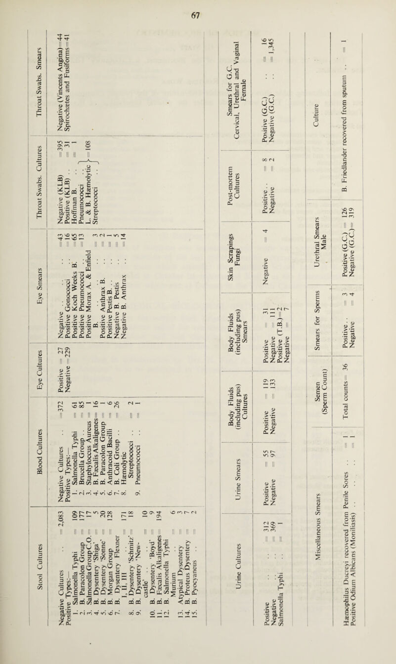 S E C/2 C/3 JQ £ C/5 +-> 03 o -c H Tf —* Tf Tf O C/2 g E '5b ch= < s £ Oh «■? 4> £ C ^ • pH >ca 4> w « .> x X o 3 o CO *- z£ CO 4> 3 u c/5 X 3 $ C/2 +H as O !h X H io —. ON r>) m oo O 03-X ■J® zH o 5*C« §£’§ w C g* D £®2 s^s- Z£Ii JSS > u 3 2 r' y U ‘3 .> c 3 •*-> tic 60-£ ® w o 0 3 <U E C/2 4> >. OJ C/3 4> '— w 3 U 4) >, UJ CM 4) 3 u T3 O o CD ^ — no —• rn rl iri -rf CQ 4> • cC c w C/5 .._ W ' .i-S : o o _ o^a:^ a> > 4> 4> 4> 4> ■3 > > > > «J S S *jj 5 CQ 6*1 C/5 C/5 C/5 c/5 ^OOOO Dm Ou Qh Q- 3 *5 5 . CD 3 4> c X 3 . c/5 l- x • '■5* •£ g P3 <8 c j3 P* ■< ^ 3 ad ai 4> 4) 4> 4) > > > > X -3 ,« H CJ (5 c/5 c/5 60 CO o o « « DU cl Z Z r-~ On r l <N n 4> 41 > . ^ '-3 *-> ca •3 «* £z <N r- rr> — <T) NO 00 NO NO NO <N <N X a co 3 4) '— 3 «« 3 & &|s ^ ^ ‘3 4) Nh 3 *—< 3 U 4) Z* 3 H o -h 3 r c 0<<J cd w jj a 3 c I n ° H O <J J. 3 rH 3^-32 O 8 co X O o .jg o oO'« o o-c^-^g g caa'ja .>n o £ g jg jh r9 og o._ ^ jj u 2 • • ® ^ ^_>C/20QoOOOOQ<CQ3C 4> o o o o E 3 4> c CU 3 W o zfi ’ r4 <Z rt 10 no r~' 00’ on m 00 <0 (N On C'* (— '/j O CC — 00 O On 3 or-— rl rj r~ — -h ON Nfinr-ri c/5 E 3 4H 5 U o o *H C/5 2 2 a0 3U c 00 caw ^ 031! 5 on cn o ^ U #N flj cd c W) C/3 4> H'ga g* 3~ 3WW C-E^. 4> C O 33 c c ^ C Q 2 S S g> ST o >> >*P 3 N • s i ' X! ^ oZ V2 H 5 a C e C/5 » 4> .- ■OCX • >> w a . o W; ^ CD — >> (U — *-• 4) C 3 4> 1^3 >nQ 4) Q c/5 C 3 2i o 3 o >* >5 w x: U^?Ea EQQ^° £ <u$cri$aicQaiQri •3 .> -3 — ri rr o- 'Z no V c Z e. : | § « s g e | 3 « | I CO S' ; >. X —! i- 41 a O 1 ^ cn /N B J ^'o I— >n -QQ 3 U Lu 03 ^ ^0- a cd pq maicd -<cQcd 00 On n rC3|ri NO cri cri C -H Tf cb —* C3 > •II II U T3 d i u. -2 0 s 2 a u. C «£ 0 £ ELl- Cj H-. E 3 c/5 ; a ^ V 0 V > > w cd 4) ■3 u 0 w aZ co <N E II II 4) C/5 ts a 0 3 Ex * 4) w 3 4> > > O a '55 ?o O « a Z Tf C/5 CO c II 5..- 3 00 0 5 4> > c ♦—• 03 -X CO C/1 4> Z — t— <n T5 ^ x a,. II —4 C/5 X CO >= II II « || u, c g H >>3 E O ^ C/2 4) 4> 41 > 4> > 0 w . ^ ^ 03 .E «n 3 -*H 3 '3 Jf’co 60 aZaZ On ^ 1—• CO sq ■3 5 *“ •3 a co 3 4> II II — to l- X C 3 <L> 4) > •0 J2 M 00^ > a w c^J CQ .£ •3 O W aZ «n r- lOl os (A U* 03 11 11 (L> E C/2 4> <u 41 > c .> a w c3 D '3 e* 0 aZ ri O' - -H NO r<c Cl II II II C/2 4> u 3 u 4) . _ c ■ ■ X *U D ■ • a >5 H 03 4) 5 w > C >x 0 *-* 3 c ■3 out £z$ 11 £2 3 3 a C/2 4) Uu E 0 2 3 O 0 4) u. 4) > -. ■ O s u 4> -0 c 3 -O 4» u u. CQ X ON n — CA -h m U s 11 11 ral Sn Male X W 4) *r> 4) > 4) > X D * t; 3 •3 ?o a Z CO c r<5 Tf c Uh 8. II II C/2 u. O • 4) c— 4) > CA U- 03 4) E C/2 .> X *-* 03 •3 » aZ X) r^5 C ' 11 3 c 0 C/2 W!J c G r- 3 <D E 0 C^ C—. 4) 8. Id C/2 0 — II II C/2 4) 0 • C/2 • (A 4) cd c 4) 4) * E Qm C/2 E 1o CO 3 O P 3 £ .2 4) qJjE C W C 03 2- O 3 4) «— > z: 0 0 w C/2 'i y CO E c 3 ■>*.a CU X Q E C/5 .2 x ^ a 41 9 > H *“■' « S X a