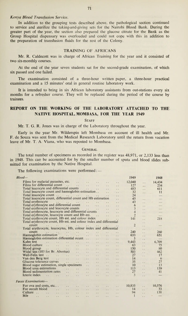 Kenya Blood Transfusion Service. In addition to the grouping tests described above, the pathological section continued to service and sterilize the taking-and-giving sets for the Nairobi Blood Bank. During the greater part of the year, the section also prepared the glucose citrate for the Bank as the Group Hospital dispensary was overloaded and could not cope with this in addition to the preparation of transfusion fluids for the rest of the Colony. TRAINING OF AFRICANS Mr. R. Caldecott was in charge of African Training for the year and it consisted of two six-monthly courses. At the end of the year seven students sat for the second-grade examination, of which six passed and one failed. The examination consisted of a three-hour written paper, a three-hour practical examination and a 15 minutes’ oral in general routine laboratory work. It is intended to bring in six African laboratory assistants from out-stations every six months for a refresher course. They will be replaced during the period of the course by trainees. REPORT ON THE WORKING OF THE LABORATORY ATTACHED TO THE NATIVE HOSPITAL, MOMBASA, FOR THE YEAR 1949 Staff Mr. T. G. R. Jones was in charge of the Laboratory throughout the year. Early in the year Mr. Wilderspin left Mombasa on account of ill health and Mr. F. de Souza was sent from the Medical Research Laboratory until the return from vacation leave of Mr. T. A. Viana, who was reposted to Mombasa. General The total number of specimens as recorded in the register was 48,971, or 2,133 less than in 1948. This can be accounted for by the smaller number of sputa and blood slides sub¬ mitted for examination by the Native Hospital. The following examinations were performed: — Blood— 1949 1948 Films for malarial parasites, etc. 12,040 14,434 Films for differential count 127 234 Total leucocyte and differential counts . . • . 483 611 Total leucocyte count and hasmoglobin estimation .. 32 11 Total leucocyte count .. . • • • 24 _ Total leucocyte count, differential count and Hb estimation 45 _ Total erythrocyte • • • . 43 _ Total erythrocyte and differential count . • • • • 6 , Total erythrocyte and leucocyte counts • • • • 3 _ Total erythrocyte, leucocyte and differential counts • • , , 4 _ Total erythrocyte, leucocyte count and Hb est. . . . . 2 _ Total erythrocyte count, Hb est. and colour index Total erythrocyte count, Hb est. and colour index and differential 141 218 count Total erythrocyte, leucocytes, Hb, colour index and differential 2 — count • . . , 240 260 Haemoglobin estimation 633 651 Haemoglobin estimation differential ocunt . . 5 — Kahn test 9,443 6,709 Blood culture 63 75 Blood group 150 80 Widal test (103 for Br. Abortus) 503 462 Weil-Felix test 27 17 Van den Berg test 14 6 Glucose tolerance curves 35 27 Blood sugar estimation, single specimens 10 13 Blood urea estimations 113 139 Blood sedimentation rates 27 41 Icteric index 3 — Faces Examinations— For ova and cysts, etc. .. 10,835 10,576 For occult blood .. 14 33 Culture .. 94 138 Bile . • • • • 1 • -