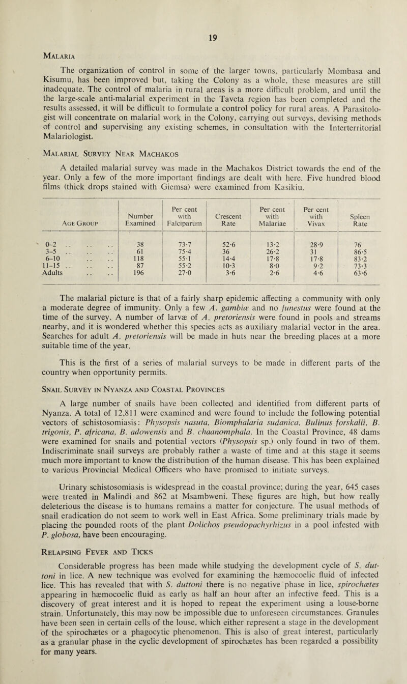 Malaria The organization of control in some of the larger towns, particularly Mombasa and Kisumu, has been improved but, taking the Colony as a whole, these measures are still inadequate. The control of malaria in rural areas is a more difficult problem, and until the the large-scale anti-malarial experiment in the Taveta region has been completed and the results assessed, it will be difficult to formulate a control policy for rural areas. A Parasitolo¬ gist will concentrate on malarial work in the Colony, carrying out surveys, devising methods of control and supervising any existing schemes, in consultation with the Interterritorial Malariologist Malarial Survey Near Machakos A detailed malarial survey was made in the Machakos District towards the end of the year. Only a few of the more important findings are dealt with here. Five hundred blood films (thick drops stained with Giemsa) were examined from Kasikiu. Age Group Number Examined Per cent with Falciparum Crescent Rate Per cent with Malariae Per cent with Vivax Spleen Rate 0-2. 38 73-7 52-6 13-2 28-9 76 3-5. 61 75-4 36 26-2 31 86-5 6-10 118 55-1 14-4 17-8 17-8 83-2 11-15 . 87 55-2 10-3 8-0 9-2 73-3 Adults 196 27-0 3-6 2-6 4-6 63-6 The malarial picture is that of a fairly sharp epidemic affecting a community with only a moderate degree of immunity. Only a few A. gambice and no funestus were found at the time of the survey. A number of larvae of A. pretoriensis were found in pools and streams nearby, and it is wondered whether this species acts as auxiliary malarial vector in the area. Searches for adult A. pretoriensis will be made in huts near the breeding places at a more suitable time of the year. This is the first of a series of malarial surveys to be made in different parts of the country when opportunity permits. Snail Survey in Nyanza and Coastal Provinces A large number of snails have been collected and identified from different parts of Nyanza. A total of 12,811 were examined and were found to include the following potential vectors of schistosomiasis: Physopsis nasuta, Biomphalaria sudanica, Bulinus forskalii, B. trigonis, P. africana, B. adowensis and B. chaanomphala. In the Coastal Province, 48 dams were examined for snails and potential vectors (Physopsis sp.) only found in two of them. Indiscriminate snail surveys are probably rather a waste of time and at this stage it seems much more important to know the distribution of the human disease. This has been explained to various Provincial Medical Officers who have promised to initiate surveys. Urinary schistosomiasis is widespread in the coastal province; during the year, 645 cases were treated in Malindi and 862 at Msambweni. These figures are high, but how really deleterious the disease is to humans remains a matter for conjecture. The usual methods of snail eradication do not seem to work, well in East Africa. Some preliminary trials made by placing the pounded roots of the plant Dolichos pseudopachyrhizus in a pool infested with P. globosa, have been encouraging. Relapsing Fever and Ticks Considerable progress has been made while studying the development cycle of S. dut- toni in lice. A new technique was evolved for examining the hsemocoelic fluid of infected lice. This has revealed that with S. duttoni there is no negative phase in lice, spiroehcetes appearing in hsemocoelic fluid as early as half an hour after an infective feed. This is a discovery of great interest and it is hoped to repeat the experiment using a louse-borne strain. Unfortunately, this may now be impossible due to unforeseen circumstances. Granules have been seen in certain cells of the louse, which either represent a stage in the development of the spirochaetes or a phagocytic phenomenon. This is also of great interest, particularly as a granular phase in the cyclic development of spirochaetes has been regarded a possibility for many years.