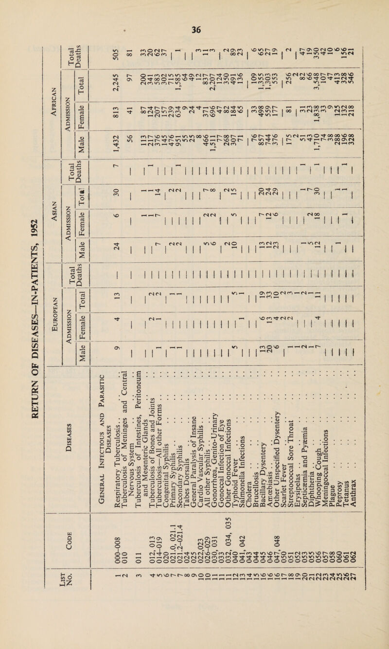 cr o 03 m *—i 2 < Ph < *-H < c3 4-* 13 a> U-. JL> 13 13 S 4-* £ « HH l-H < 13 r/O 00 w CO «d w to w Q O U fc 6 «n r- Tp Ol fN <N O'-f,iNio'o^0NMMs4O'H^ CMn co m 0'too0^oo'f>'t-HroON|no\fO © in © m, (Ncvomh^ oo fN i m ^ i | -h m «-n «n €\ »i I r\ i—l fN 1 IH t-H vOfNfN'-Door^r'moo'O in ooiorpON-'-'fS^' fN «n —t t? m «n <n «—i t~~ ip i-~ r-~ a\ -«p oi ip ip -pH © r- fN ip m ~h tP ooMConn fN t CT\ ip 00 oo © oo i—ifN^fN'O rn © *—h mooop' ^h i—i m oo m c\ »n fN oo m ci in r- loo icofNmm fN m <—• TfOrH | j OO i—' —I fN fN © mhlOiAlO’-iO^COO-ihCOh’H CO in rHrHh-’lpP-ininM M^fHt^VOOP' Tp TH(Nro-HTpO\ Tp *n fN m © ip © infN'^nO'toooo'Ooo r- <n Tp r-- I r-~ <n ip *—• m oo o\ fN oo r-~ m | ■—i r~~ fN •—< m o m i i-h ip fN fN r~- oo fN >n OipCTi fN (N fN it© m © »—H ( p- fN fN *n r~~ fN © fN oo I I fN m fN m f—I T—I fN —> in tN I 1 V HH H M C/0 < « < PL, Q Z < P o uQ w PH z £ u Z w o : g : S ::::::::::::: i i : i r r i ‘ • is 3 © <o § a .U .2. -_ • Pi • ..*. T3 O ti c Ph S 3 3 o 6 ^ » hj h v >-> r? • r/> • W Q • • • • O • • Pi ****,,j\* ********* • 8 • • • -a • .2 --ti. mM C3‘«£rri’n c5rr( g©:‘CP-!.2 « 3 orr 1(5xl hhx: o cm >. p3 g K fesl“gl== -s 'f ■ '“ Is ! '£ si   ^.2“.a 2 3 & -c 8 >- : -o-s • • • ■ 5° § o|J °2« &SS|«!n §1HS -s°-s S| § sfg gg 3 > 3^ 3 3‘3 OJ-g S03 § «3 O D ^ I S) >. <* g LUhuT3uuSi*T) t'1oJ5CoWA5tiS[iio +JOr™'£3rr<o“)3p U ^ I- r u >, P c< f M I-.5H A A L Q O m dh'T U PiQh O.C (< >< u 2 o o ^ u 0^3 o2 2 03 d-- 03 8 (D3 3-35 -^3 O d O-S [,££Bbo£CurtcciC ac o35pjs!3^ >> & 3x S Sa2 35 <u 3 3 3 3 O V o cd ^ aJ © *h >» ca -3 aJ e 4H g h ^ g-.-. ^ ^ea <D 0) *3 (2h H HHU0HCf3HO0<OOOH&r!U PQ ffl < O w c/i PJ c/2 Q ^ 2 Ou P-, H <J m m T~l'* O co © © I o © © -H © © m Oo fN ij- ©O - I © fN Sss © ’ 3- m © <N ^P © oo Ip © , O^-H'pinfN'OOnMO-HnpifUOi^O'HfNfO'niot^ooOi-in <—■fNfNC'lfNfNfNfNmmmTp^pTpTpHprpTpinininin«ninin»n©©vo ©©©©©©©©©©©©©©©©©©0©0©©©©00©00 1 fN m Tpm©r^r~ooo\©©' ifN«P<n\D\Di0P'00OiO'H(Nnpin'Ot' IHHHiHr-IrHr—l^r—l^HfNfNfNfNfNfNfNfN