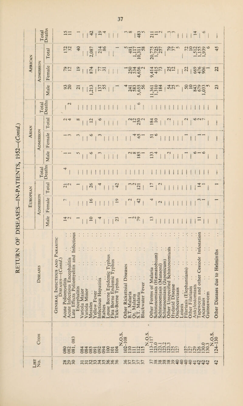 s: £ rs tr> ON C/3 H 2 s H < P- C/5 w C/5 < UJ C/5 U- C £ & D H uu c* z CO < z < w p- O B4 3 c/? JP og HQ cd z < 0 H y z ‘tt L< 0 5 < C/5 2 03 E 0 < 3 PL 0) 03 S C/5 3 £ +-< -o o 3 lL <L> Hn Z o 55 Vi 2 Q < 3 +-> O H _CD E o> Ph 13 2 c/5 3 O ,° <D 00 U! GO < w Vi CO i oj cn o O- ro 3 <N On 3 r r 1 1 3-NO 00 — OO 1 °- I ^ II * CN 1 1 1 , oo CO CO oo 3 — — CN 04 co co vO V5rHr«rHCO ON —' — CO 'trlfO co co on o~ >o r- cn »o o~ m o~ o-04 | o'—1 CN 04 © CN <05 ON nO co l^rHrHlTirO 3 «0 —< ON ON CN Os o~ —-i —< ■O- O' — <or4 04 1 1 t''' 1 t'''rn 1 f-H rH I CN — I 1 ^ 1 1 OO 1 1 I (N«nvo Tf Tf 1 1 1 1 CN NO NO - CO O' O CO 3 On 04 CN On ro O ro r— <o I ro CO CO O 'O’ 3 </~i co ON 04 04 I I — 1 rnl/1 1 1 3 OO <05 NO VO 00 | <0 CN 1 1 CN 1 — 04 <0 VO m m »—• 1 1 O O ro ON co *o co CO —< Tf ro tN OO NO O «o <N NO Ol 3 OO 04 NO (SMON 04 04 NO 04 O' I I — I 1 1 1 1 I —< 00 — 1 1 ill 1 1 1 1 1 ! ! 1 1 <N — I! ill 1 1 —1 co co vo co Tt CO — VO i VO <o NO CO CN 00 >0 — co 3 CN 1—< NO — NO II 1 II III 00 co 1 1 | | | | II 1 II III — 1 . 1 1 1 1 I Z O Total ! 3 C/5 C/5 13 P 2 Q < 0 PL .2 a s (N i 04 —i VO 3 <N I NO CN 3 On co 04 < (N <N <N I ^ O' CN <N co ■ 3 r-i CO CN —1 CN O' r- co y P vi < tt < PL Vi 3 O c o o .<u 3 Vi ,9> Vi D O >—i u ■jj u* Z i—< Jl < tt w Z w 0 T3 O .2 c C3 -*-*03 ■w* ^ jp +s &-G <L> S£ v g £ pU o Q Z < 6 u rt iB'—i £ 3 0 p OPL i oBg cs-w o P-£t: W o a> - tP o 3 dP u u 3 <5 < hJ C/5 ‘ .*7 i—< P1 — O O $2 '3 .£ aSS 2-2.2 J> £ w?| S5 3 3 2£'<D >>S>* Jp C£ ; &.£ : .2H • E <-> •o‘?“ ■PI £ 3 •- (L>JP a-o cl W cr>c ! oUh G 4> <D o£E CP o o 8 <uCQCQ ^3 g«.a ipp jpph C/5 <D C/5 0> C/5 c3 E 3 °'S +-» 5 3 O 3 CL Q ac C/5 3 O _3 oo 3 L. 3 <L» Ul 0) > « <L> v u, .52 o _3 S3 V- ^ 4) JPH X ■ O co — 3 3 o . *JHi2 3O00PP gcg _ 3 3 3 sacS 0.2.S3 C/5 C/5 2 3 3 Is 6 000 t Oi U1 ^00 at </i c/5 r£ IS 2 X o o O&0&0 * </5 cd _£ e s. ■ 3 o • Li -3.2 O o CLv3 ; ^-3 • W<L» C/5 [4-c C/5 1 ‘o 3.2 2 £ s 8 ec o c CL--. c^Q 0) 8.2 c/5 53 3JO 2 •3_c-0 0.2 IvC o mOPOj C/5 *5i .2 •*— c o5 P--2 ^ S W.-r w 3 C/5 33 ■S Ph .2 ^ lO 3 £ Co • c <D 3 • O • -W t/5 (U U • to • pC .2 ° .2 g £  O fci +-> S’ c« 3 £ & 3 3 uu Q O u J2 CO 00 o 0 04-.'' 00 00 00 000 CN tN co Tf-rfco—ctNTfO—-'3- CX500000N0N0NOOO OOOOOO — —c—c COCOCOCOfOCOCOCOCO c/3 C/3 C/3 og 07 6 Z7 CN O — CN >0 O — — — — 1—i nt-H —H co CO CO CO CO NT) O' — CN CN 04 04 CN 04 OOONNOOO 04 04 CN CN co co rn m rn rn r<5 rr)cococococo3-3333-3-3-3- 3 124-130 Other Diseases due to Helminths
