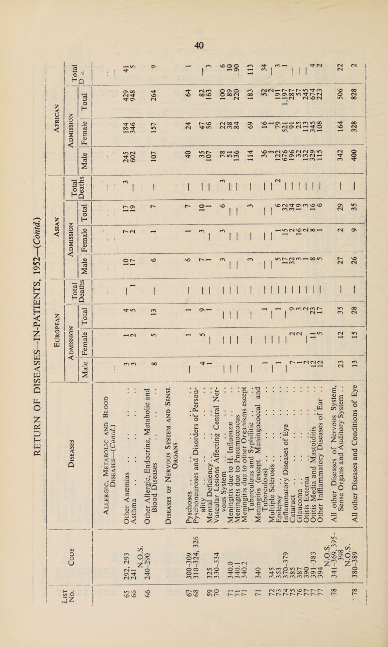 o w, < § < £ 0) 3 VO «—i c<0 f- cn -nF wo <N co oo vo »—• F-MO'N-'^FO vO CN In ■d HH < HH 03 cn 4-» In £ X CO w CO <d w CO Q O o PQ a,—, o S °T 5 I < co H W m co < Z w CO oQ 3 os w pj _) c WO CN CN VO r~~ co CO CN f- ov VO CO VO CN3 Os CO vo vo co co *-i *i r- cn CO CO icit cn co' 1 co i oo wo e'¬ er d o o -o d ■<-> <D <D c ’C o o d c u on Q Z <e s UJ o cn Ph <D .(X ■ <4_ o co p* <D Z . Ph ■ -(-> C a> u CD CO a> ■ CO d & u N O a c cn O hr— cd r.rd d cn o o o cd o 01) CO cn £ 93 d <C p- <D <-! o< aj a C/D ~ CD /i8 E?q CD 0= d < O ^ o < «CQ r— CO S- tn 00 2 • ^ o r/5 • H • \d d o - VU* d cd d Oq£' Cl cn 1^ o § Q . .ta • •< n •ffi d d-c X O c >o Ch aJ r/) O (/) O O o d a! c c 3 *-■ cn J= -4—t o O 03 W 00 < UJ CO Q CD • CO • o p. co r? 0) Si dx O CD co co So So XX _o o ■ ’o ’co ■cc « <D J O p. So— cn SS3 Bg| s> d <U 1) CD 4> 3 d d co-o-d-a ___ « co O u to o CO • rr • rt ’Z3 j- * rr u- S2 ’m 5b Mx! 5hx) d _o 3 a CD _ Dm XI 3 So d CD So ■W CO CD . CO . cn <D CO co o Ph JD O GO So Ph o d d_C 3_c 3 d > c c c H d H (UOD <D s cn w so c 1/5 3 .2-xg di « 3 5a? . . cn . . d cn « ^ d x % £ CD cn d ti «*.- cn >—1 -p-1 uoo cS , .w • Cf—. o co CO O ■ S cn '3 8 2q 03 ^ >> ■ss d 3 c P cn S cn § -se d d </> 2 5 .dx: 4—> 4~* OO < VO CN • rn Id GO Q CO —To O' eF O O' O CN u cn gr} m ro ! | m 1 O — c-j CN t— O o o wo O odd o O' d tF o CN no tn-1 CN CN CN m m m m c*~) m m ro H ^ . wo vo vo r- oo O', o T-4 '-H cn O i—< VO vo VC VO VC WO F- r- r- F- OV t-~ co ! I loriOcor-O-T tF m r-oo oo ov o o r, cn co cn cn cn cn cn On GO m m oo O c^1 vo m m o V> f-h CX5 c-1 vo rf vo *—1 (N vo vo CN CN O' WO CN O —4 4-1 h-1 h—4 VO h-H ^1 CO 4™1 CO 't i l l O' wo CN co vo CN to P ^ CD ■o — C/D cn So on LCD d o b > o X-. r_> «*- <1 °d S § <D 3 cn cn • - bfi Q v- O O CD — d cn d o • 4-> • t-H d d o U d d cn cn CD cn cn CD cn Pi <D .d +-> o sd < ■nF co |ps ' 4-7 CO IZ I o oo CO r) cn tf in vo r-r-r- r-r-r-r-t^-r-r-F- oo r- oo r-