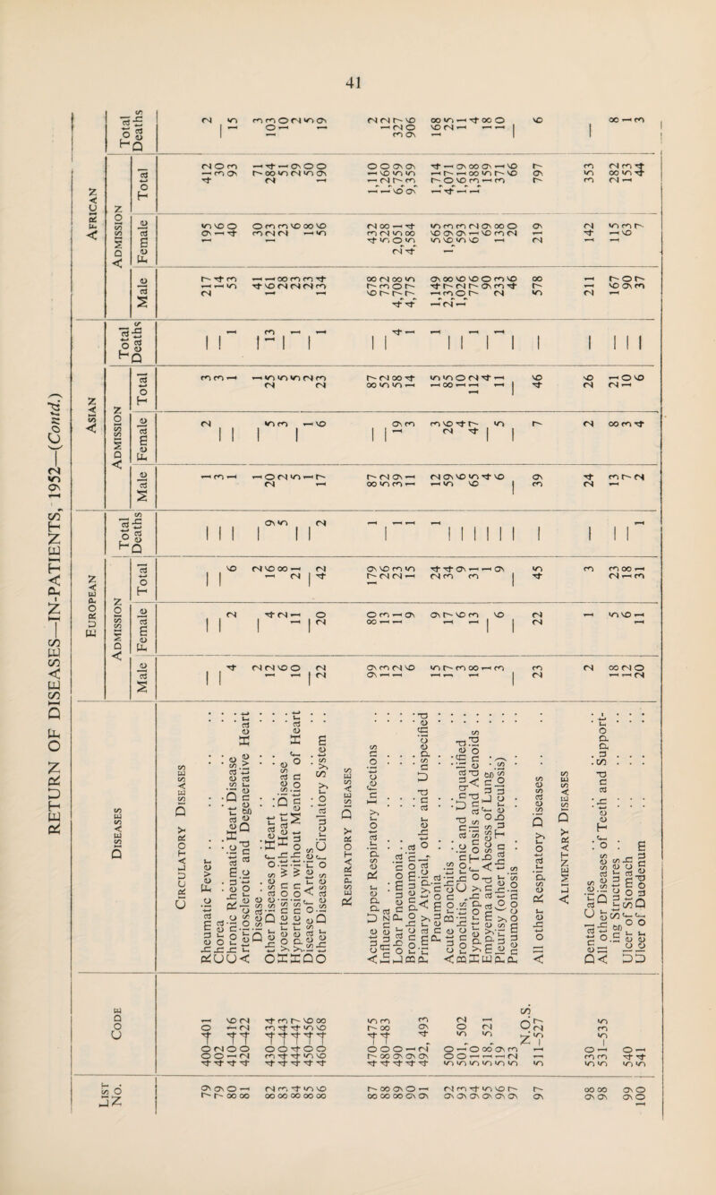 41 •« >—f < r~- rj- cd ooMoom tT tJ- ON OO NO NO O CD NO —• ri X' o t- m i—• ^ t-H t—i * 4 mm »-• «o <o «o <n oo rvj oo Tt co co O <N -ct ' hOnO < CO w co < w CO >—* Q W3 w CO w CO >< aS o h < -J D (J aS v- <D > <D Ph 0 .a c3 <D w : <u s co. ^ cc3 Vj <U ci co i_ •“ 0) •Q c • 4> r fcn 03 O ®Q '.He * * So <D ffi v- • a, O CO ctf C2 O O co •QS s s 0> , -+-> co >> 00 1 •rS :x x: j= O-'tt.'g-C CO £ £ £ 2o C C £ cn O O <C CO v~ <D c^_ C ri £ 4> 3 t- <D O J= x: PZU 3 <D f 5 « QO .— co ^ o C3' o w (U1 c. 2.21 O £Q _c u< oxxoo (D f a ,2 £ S’o.s Q £ « h a> <5 3 ■: ■ Hoao >. >,.S° ^ 00 W co < w CO Q > as O H < aS £ C/3 UJ e4 C/D w d> co GO < CD <D CO CO Q Q V- >- as O C N-J H c3 z CO <L> ■J < u. <D 4-» o t 1 < I w GO Q i-H NO (N Tf CD NO OO co CD CD O O *—• fN CD >0 NO r- OO 3n O fN nJ rT m U T T1 Tj-rTrl-TTr}- 1 J. 1 1 J. dT ■'t 3 - >0 <0 ITS - . A 1 1 O (N O O OOctOO O O O —1 <N O ^ O oo ON CD <—1 O *-H o — OO-'M cd -rf rT >0 no t OO On On On O o — —. ^ CM — rn m NtNftNt rf Tf -cl- tJ- rt dF mmmmmm <o in CO co l— co O jZ oonO-h in co -t co vo r^iMONO^ m ro tc v-i co t~ oooo on O t'' t~- 0C <X> OOCOOOOOOO 00 OO OO ON ON On ON ON ON ON ON On ON ON 0\0