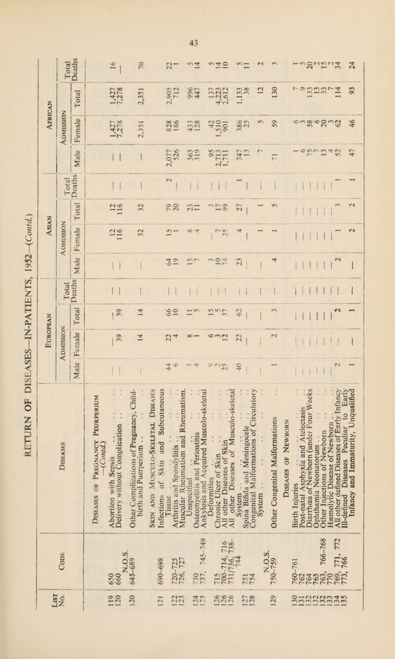 Hi a! Total Deaths -i 70 22 1 CO Tt <n Tf © V~) — CN m — o n fi n Nt- <N CO 24 7d r-' oo <N t~ <N *T) ,905 ; 712 996 447 r~- m fN cON'—' —< (N SO m oo m m <N 130 r- os cn m m ^ »— CO *-« 93 o H «N fN ■4 n —1 u z £ < o | s Female 1,427 7,278 2,351 828 186 m oo rn n —• o-i © — •rt —•© COS O' vO cr , oo CN CO 59 so c-i OO SO O CO <N «o fN SO 46 1 Male 1 1 1 2,077 526 rn O'- so — *0 ro 95 2,713 1,711 r- m Tt — f r- fH \sD m h- n ’T M r- 47 75 w o H Deaths 11 1 CN 1 1 1 1 1 I  1 1 i z < Total <N SO <N m O' o r- cN 23 11 r«b t-- Os —1 O' LZ co 1 II 1 1 1 CN 73 < G M cn on s Q Female rsjso 32 IT) oo r- ^ j 1 mini CN d> 73 1 1 1 Tf O' vO — so rn o ^ —4 r- 23 1 fN 1 1 1 1 1 1 1 -L CO < Id CO s 2 2 n j£ a! p n CL, >* o Ow W I j* I Cl b, O CO UJ CO < H CO d O • »■* <3 CD a CO £ co © aO a> 00 d .c © -i- x 's! .2 £ •CJ <u > 0©: X o <Q ■d u l^> O * c aJ d CJ) 4> * * ©.2 co J-* d <l> .2 & +-> Q cd 3 .2<£ D.T3 d c o ^ o£ J-» .tj -2-° 2 © < <D W C co b i—< 03 Q d < d H C/3 w 3 cd T3 M d (73 rt 3 = & ™ 5 v- • E a> cd . E • d (D o4 • T3 • d co cti . ccj -<-> 13 dd . co a a -s Q <o 5.1 s | 2'd on £ CO i-d’P c cd o £ CL 3 c/3 53 -r*. -C3 cC* o ^ d £ c3 co ‘22 33 »).H 3 f— Lh O H -d co d o .52 d -P© ' OT3 c 2 . a>.d . .CL, 3 . XT X5 u ©< -3 C3 * lO «5 CO’0.2 £3 C.^ g 13 CO g CL >> ^ o co C nC d ©rd 0) D g£Q to d o< .2 13 co d o CO d •.as cr3 o —4 %-H •* © co • • >, ■ • *h o +-> -2 d • • o • • Lh ^2 <D n . u w . o m so d d o '£’■ dc2 aJ XA CO CD cS 2 S- CD CD co , *S' 03 C ' :d k cd .2 2-c C-i— 4-» +-» n O O ° 6<< cd eS <D X •_, +j CQ cJ i- co d CO 2, >. DO c §*<» a© on U E CD — 6 O. . g.S i&HQOODC<a id Q O u o o IT) SO so XA O' Os oo ■7 A, I cos so te 6 O' o o — c^l »N O' SO OO r- 1 r-H rr, C' N- # OO O' fN cr, Tf r- 5 0-714, 1/736, 744 1 4 XA 6% so T r-~ J. - r r- Z i © © so © K © O' CN CN Cl CO © co crs «rs CO SO C' r- r- r- r- t~- r- OO <N so r- D' r- SO t^- so SO r'so vo r- r^ Orisfoinocsco sososososor-sot r-r-r't^t^r-r~'r' <N <Nm rj-co-, so so so r- x n c~i rvi rN ri M n cn r) os fsj O-ifslNNcciTfiO cocnoincomcnco