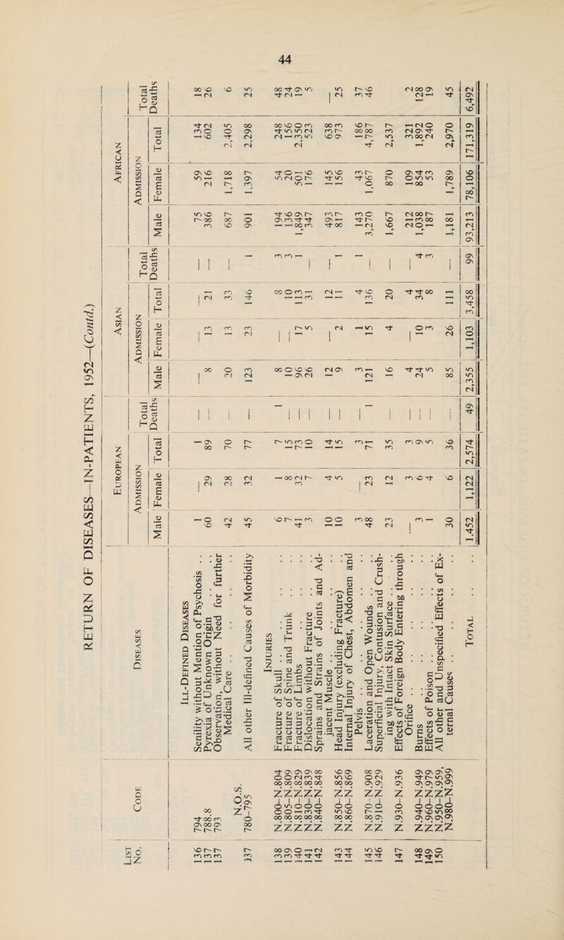 < *—« oi U, < < < - ^ cd ■£ o ® K° 'Q o So C/3 Q < cd' -l-» o H i Z o 55 C/3 s a < 1/3 w C/3 < tu 1/3 b 0 O U fe d Ctf 4—’ o H jl> £ D P- _D ”2 OO NO —' <N -of CN cn © ’r—H VO VO o ■of *n CN OO ON CN 00 G On m G CN —< in CN r— no m G «N oo © CN'—1 in G CN On A NO On NO oo r- m 1— — on CN r~~ cn 00 NO © cn G in in cn G© ~ NO in cn © t- m — oo cn cn f NO O', NO t~~ oo oo —-i f~- e'¬ en in -<(NO (SOnO1 noofs O r-- ON #N ON cn >n no G m m r- G NO o o r- oo on G cn © «n in —i oo ON 00 t NO © oo r- »n © t— r~- oo oc m © © ON G no on i- ONnO0- «-HOOr, cn r- ON G oo <n © G r- —i CN r- © © Moot' i—< cn oo cn © ■—> oo cn cn #■ <n ON Deaths ii 1 <*D m r-H 1 1 1 ^ 1 1 G cn 1 1 ON 1 ON 1 1 Total «N r^j SD G- oo O rn t—> ’HrHfn <N *— t-H VO m OZ Tl- OO cn 1—4 OO nj C3 E l ^ m 23 vd ! M CG 1 —i m G © m r 26 rD O 1-H D Pm ■r—( Male 00 1 20 123 OO O © no —' ON <N <N ON t-H 3 121 © GG*n CN 85 2,355 43 C/3 a c« w C/3 < w C/3 Q b Z M o C/3 o 43 a C/3 to d-c °'5b o ® .20 cap 0^0 E 2 2 w Q b £ - >£‘-) c •®d_ O ^ O'© >» cO > •ti’D C .-3 B « £ 2 s (U OOPLiO <u u 'cO o • »-H ©J a/ £> u, O C/l <U C/3 3 cd u e> c CG O © i— Oi -C < < © , a , cd C/3 b i— o5 D 44 D G r“ 3 • D H cd b- b O O PP CJ 05 . CO G C co G G G -34 !/3 0-< o aj t-4 G +j a co Vh fjp CD O Jq C S’S*5 d ^ G O ©,G oq ►_) c+-i d- o o CD (D Ih Vh G G +-> -M D O cd cd Nh d. PpPh cd ^_i G c/3 n G O g.2. I s- 1 a i in cd G D -i G<. pti+r 1/3 00 D G-G ©U • lj o X ^ . >3.2, • G G -2,^ w —I G D ^ »H £V C/3 G i- u G O b 43 C/3 TO 1 to G • i“b b D D DC, -o . I g ga .2 ho * 35 G,« • ^ GMW ^ C 3 g°3 o . c£i§, •s-IS's • cd^^O . o.S-s's 3 eog-E a> d.® oQ (g i-J C/3 W G O c/3 ■ o eu d- O C/3 C/3 +-> c 2 b tD Gte Q3W ffl d-i o D 5G _w •TO D cG • ^ 3 G G < H C D S> CO © G C cd cd<J D cd 43 C ,-i O D 00 G- oo m On oo ON t c- © t-. r- m m m in O' in as 00 m Tf ON © © OO © © <N m -G OO 00 00 oo oo zzzzz I I I I I © m © © © ©©—<mG- oo oo oo oo oo zzzzz OOOnO-iM m m G G- G © On OC ON NO >n no © CN cn oo oo ON O'. Os zz Z © © o ■n © r- — cn oo oo oo os ON zz ZZ cn G in so r- G G G G G On ON ON GN G-h-inO} ON On Os GN zzzz o © ©O G- so >n °° ON Os Os GN z zzzz OO ON © G-G *o