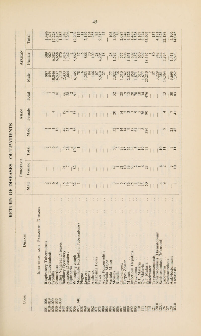 X --- 00 r- X —1 r- v-3 ON <N CN| ON OO o o — cd rf Tf CN vo^ oo^ (N <N— o «^4 r- ro t-T m m <N H fN Z < O ►—l — <C 6 <D Uh 13 z < C/D < C/3 H Z a H < X I H P c c/3 a C/5 < Cd C/5 U. O z X 5 H — 3J Z < 04 a, O X D U4 - —< o H _a> C3 E <u CL | ] 3 * 3 ; s K < u to i Os t? vo vo vo in ' Tt Tl On ^ —i — CN oo CN On vNO'NOr^oonr'OCt^'j-h'rntv^inoo OOmoo'i-r'NOMNOMCi cor-cNON —i vo o CN Tf Tf co — <n no —.—no —« cn — -cf —< < S(Nr)ooONf(N NCoo<or--HT}- vvri n no <o rf- m •N »N *N «N X NO — — '(Sr'ioNOOONOOinoo NO co nOMOMO — OO OO —< CN wo CO oo t CN OO VO < CM co rt CN n hNo^oNh-o^r' r^O'oO'oinO'ON NO NO NO'O Tf- NO O ri — — oo’ < O CN Tt Tf oo Tf tj- co ON <N oo NO VI —1 o I vorf co co — ON rf X^ —no' in-on no io m't OO NO co —< CO sO On oo oo vo —< Tt* oo cTvo —cn — W3 OO X CO Tt X O r C' Cl NO o CN CN oo ( r~- O CSC' On 1—1 m CN r~t* r** oo oo X — n cn co r—( <N r- r—i r- 1—h 70 CN oo X ON VO 1 ^ cn/ X 1 OO On oo X CN CN m m 1 3 m 1 no 1-H ' CN Ol T—• tn cn r-' CN •—* Total X OO CN — j X (N On | MM 52 1 000N<NOOOTt-X cn — — cNr^ — cor~ | | 1 1 cn i r O co | CO oo Female On to — wo 1“ II Mill! 20 ’d’WOCOCOONWOXO — CN On j j i i 7 41 13 -X C-~ CO — X N<t <N wo MINI 32 1 Nt d ON c-— wo OO X — -«=. « 1 1 On 1 1 co CN CN of NNONO XXCN'd- I co CN O Mil j I 1 1 ! VO CN — VO OO — — r- | 1 —' —1 1 — III!! 1 1 1 —< IN- CN <N I 00 [N —rHOOrnfN|«NOf*N -cf cn — co so CN NO CN co O CN CN NO NO 'OONMn- I —■— cn CO — XWOXWO—(NfOO —' CN — — VO Tf On VI VI « < Vi <73 O H Tr. < X < su z < D O *-« H O w u. Z <73 _o 3 o <73 O ; 3 a .a 0) <73 x o 33 M cj >» <3 o 3 3 * Q. 4) <73 CJ 4> — aSO cd <L> Ih cd <U <U X) .H 8 c •2 -afi *>w ^ 4-* wOO >- « s c S «§ Qq 1^1 • 00 • • • _c 3 X 3 2»3 : : : o g O W SS 60 <73 c~ • o 00 ' ^S! o.SSo3 - c • 3 X o c3 E 4> > 1) , 8x o'S o c d. <- ij ?fa2t; cq<Q?:Sp- jh< 0/3 c • F—< C/5 Xi <73 3 $ 3 c3 £Z> • 1) ^N, - E.oo o J?.E .3^2 ^ rf 3 333 3’C'C O a3 CO <>> ■ S3 ' D. 0) X 83 X£ 73 WW '<« 71 K Sj X 8 o ^ Q, O 3n 73 rrt C JJ — <U “? M.-^ __ £%3&| «-i 73 S3 jg 3 £ SO §5 33 -*—• r~* S3 3 2 'C >- c1 1) _ ccS ctf aSB cC E o cn O c cd CA< C/3 c3 C3 EE o o <73 71 O O .3 — cqH^ooHO<< • C/3 C/3 . *5? .5 •2 £ e a s.% £ w 73 <71 |o3-2 c a u OO ON On no on S— <N ro cn OO OO o Cf cn 1CONC7, vO<CiNOC'OCO — M-H<ciON}-^ti7iOr'*ONr-l'CiO — (Ntn^-Oc-inOC-Cnici O^Nfcir, Tt-t<o<oio<oNONONor'r'OOooooxooooooooo\ON—^ — >—< (N M r) N c/ (N O oooooooooooooooooooooooooo — — — — — — — — — — —