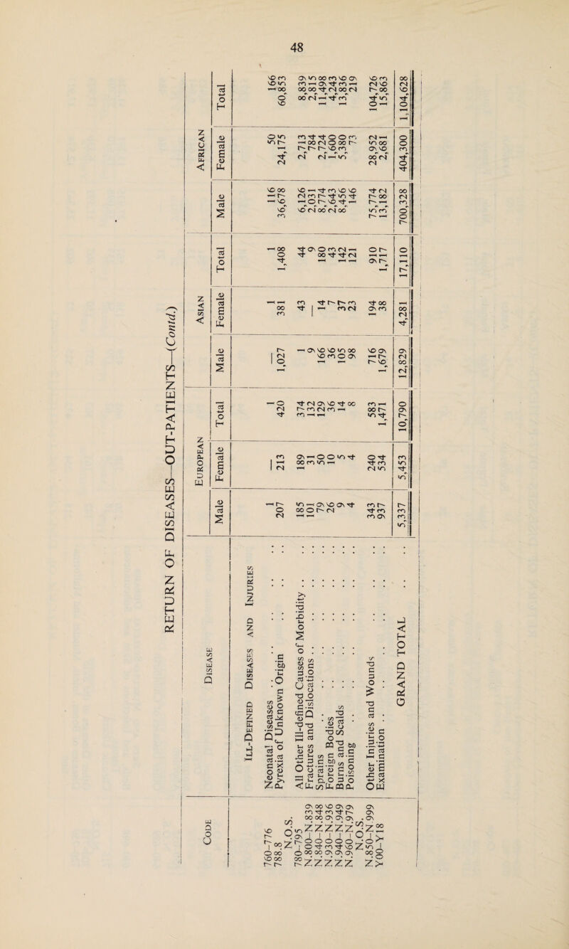 T*«* 6 cn H Z ttf HH H < 0- H D O u < w 03 »—< Q Uh O z D H W z < M CO < ctf 4-> O H ^2 13 £ <L> li, W CO < UJ co ■**■« Q a Q O u NO CO ON W OO m NO ON NO CO oo T_, NO <n m T—1 On tJ- m 1 <N NO (N cd —«‘0O OO OO t}- <N OO (N> oo NO o © oo' r4 r-c ro Tt «n H NO O r-H o ♦—1 z <u O m c’l'cf'tOOw fNj 1—1 o 13 *n t-~ ^ co N O oo r- OO o t t no cn ON NO rn e>5 a < E 4) Ph »N r. 9N #n cn r) — cr» oo'ri «N O') o Tf NO OO no »—i'd- m no no oo <L> t—i r- (N m r^- -d- vn ■si- r- oo CM — VO *—1 O t-~ NO r—( r- m s no'' no' c-i oo' r4 oo o' m r- r—« o r- ' 00 o ^r Tf ON o ro (N *-i Tt oo tj- -rf r4 00 m cn Tf rt r~ f- <n i—i mm o r- on r~~ 00 on m O n t~ oo (N | <D r- ^ ON NO NO 00 NO ON ON i cd 1 <N no m o On —i r- <N 1 O H f-H r- no OO s r-7 ri T-H ’cd — o Tf (N ON NO ^ 00 m i—' o <N ^•cdNcdrt oo r- ON O H m < »-h in f- o' - i i <c a o On « O O >T) 4 a 03 r^i Od- m o c l ^ Mcn^rt Tf m «n Q5 D w p 4> Hh i T—H m m »o | —i i-~ VN —< On NO On Tt- m r~ r- oj o oOOhM Tf m m S fN r—( H m on to • • CO a h-« 05 P Q Z c co a. w C a CO S«—) Q o a Z E a Q a a c 'So a CO % a> O to a cd 8fl qd o cd -«-> cd P O <D 2 * 4> a >> X5 a O a- . O . «5 CO co « SO cd ■*-> ug T3 O c-2 T3 -t3 Jh P a co a> <u •ss Ot>P Z£ o ^ cd ^iPcZfPMp; CO co Zl .2 S -a co ^ p P cd “co Q P a a P cd CL O 00 p 3 o CO CO T3 P 3 O £ T3 P cd CO 0) a P- J < H O H Q Z < o4 O p o 4-* ctf a u, £> e c3 ow GO £ d d^z O oo NO 00 t r- ON OO VO ON O'tcO’cf OO OO ON On ^ZZZZ ON I I I I 1^.0000 I Od'M't © 00 00 ON ON £ZZZZ ON r- ON . t-0 GO do §Z ON z ON ON ON Z2 gP -g ZP