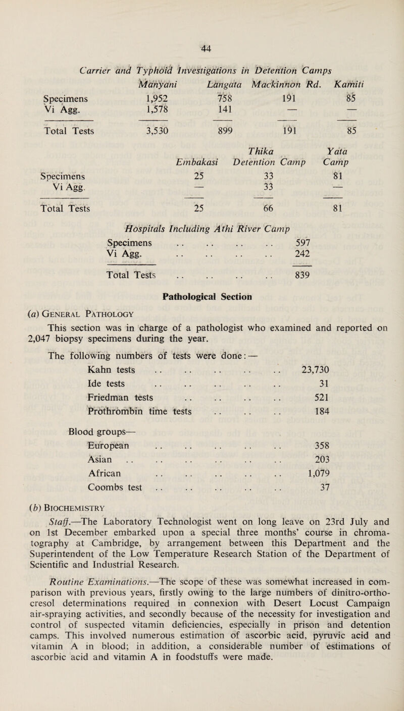 Carrier and Typhoid Investigations in Detention Camps Manyani Langata Mackinnon Rd. Karhiti Specimens 1,952 758 191 85 Vi Agg. 1,578 141 — — Total Tests 3,530 899 191 85 T hika Yata Embakasi Detention Camp Camp Specimens 25 33 81 Vi Agg. — 33 — Total Tests 25 66 81 Hospitals Including Athi River Camp Specimens .. .. .. . . 597 Vi Agg. .. .. . . . . 242 Total Tests .. .. .. . . 839 Pathological Section (a) General Pathology This section was in charge of a pathologist who examined and reported on 2,047 biopsy specimens during the year. The following numbers of tests were done: — Kahn tests .. .. .. .. .. 23,730 Ide tests .. .. .. .. .. 31 Friedman tests .. .. .. .. 521 Prothrombin time tests .. .. .. 184 Blood groups— European .. .. .. .. . . 358 Asian . . . . . . . . . . . . 203 African . . .. .. . . . . 1,079 Coombs test .. .. .. .. . . 37 (b) Biochemistry Staff.—The Laboratory Technologist went on long leave on 23rd July and on 1st December embarked upon a special three months’ course in chroma¬ tography at Cambridge, by arrangement between this Department and the Superintendent of the Low Temperature Research Station of the Department of Scientific and Industrial Research. Routine ExaminationsThe scope of these was somewhat increased in com¬ parison with previous years, firstly owing to the large numbers of dinitro-ortho- cresol determinations required in connexion with Desert Locust Campaign air-spraying activities, and secondly because of the necessity for investigation and control of suspected vitamin deficiencies, especially in prison and detention camps. This involved numerous estimation of ascorbic acid, pyruvic acid and vitamin A in blood; in addition, a considerable number of estimations of ascorbic acid and vitamin A in foodstuffs were made.