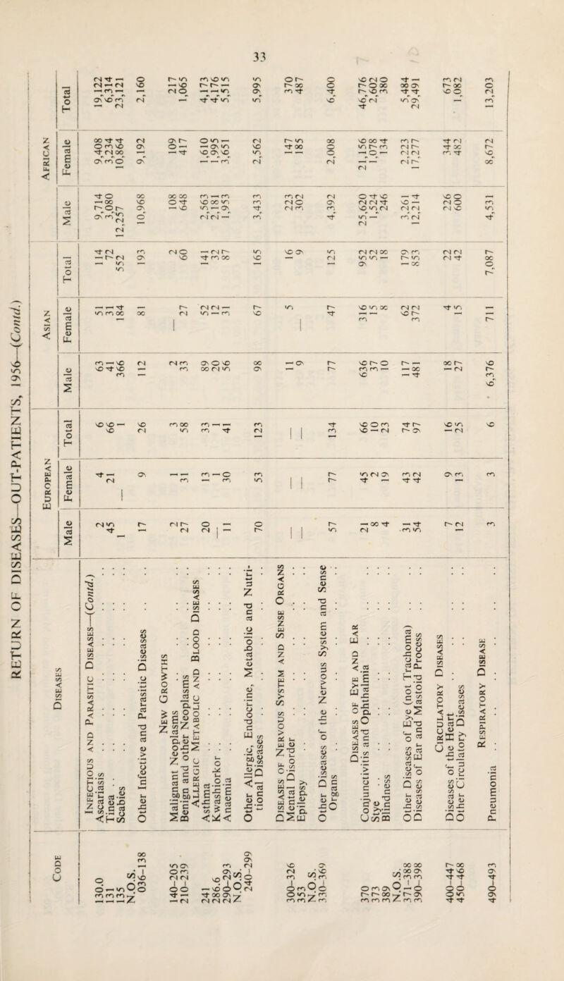 African 6,314 23,121 2,160 r~ v~\ 5,515 ON 46,776 5,484 1,082 Male Female 9,408 3,234 10,864 9,192 -- Tj- 1,610 1,995 3,651 2,562 <N <N vl r-^ *o oc 9,714 3,080 12,257 10,968 108 648 2,563 2,181 1,953 3,433 223 302 4,392 25,620 1,524 246 3,261 12,214 226 600 4,531 0> < lL 2 V5 UJ co < w C/5 s: o O CO U-i CO < U4 CO y H co 2 < CL Q Z < C/5 P O v> (—i c/> n cd C/5 - <L> 3 Cd 'CO $ Uf u C (S j2-S o w Q O u CO CO cd <u CO CO cd 05 cl C cd d) > w 3 c <D J5 oo m c/5 E H * O erf O £ w Z UJ C/5 < u C/5 Q • O ' O u 03 C Z E < C/5 u o o o Z 05 < H nr *■* uj CL W»E O JS2 U td Z ° *-■2 e 5 cd d 3 z T3 C cd O JO cd w u s « c n o O T3 e w Cfl o r- Vi a oc C , tu C/2 z tU C/5 . a ‘ z < s • w • f- C/5 >• C/5 c/5 p O > Crf U< W D .2 8 z-o _ /i N v—' 1— •-E—< J= Sm o J* o cd “21 <D E 02 S? cd c/5 > C <^< £?« <•3 x s <D O xj-r x O O C/2 C/2 1 x. c/5 Cd CO c *4 & x 3 — S9 «a G^uj C/5 ■a c cd c o «—I c/5 >2 C/5 C/5 3 O > i— V Z o -C C/2 <U C/2 cd O C/5 04 < w : a z < cd si «! x Jc o a C/5 O U5 C/2 C < C x cd c/1 X v O-z cd ,, SC/2 C/2 O W 2 u JO o cd cl «- H*o S3 S« UJ'S » c O 03 $ «« C/2 X C/2 ■< BC C/2 >4 Crf O H j Z cd Q u «> orf « C/2 « C/2 cd o C/2 >2 u, O u JO c/5 c cd 60 t_ o C 3 . C/5 C/2 • <D C ■ —, T3 ewe o >>-jo U C/5 OQ d— o a $ C/2 I—1 3 0) eu JO v U w - jo cd -*-*,— 3 O B 83*0 C/2 3 I”* 5j w 02 JO u c/5 < W C/5 > «C O H < 04 K. Vi X os: O C QO 3 C o E 3 <D C CL, On ON o ■ /-N m O <—• O r*d m m Vi O' CD fN NO O CD fN VI a\r,; i — NO O O fN fN m C/5 1 1 o o O CD o tJ- — NfXON-7 fN fN fN Z~ O Vi z —< fN rD rD >c c O m o\ r~- C20 CO CO CO 00 o z OC 00 r~ oc CD OO O' Tj- CO O' i i N- 3- I 1 N* I i i — O Q O O O r- on O' r^i m •d-