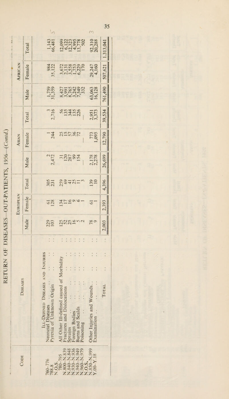 -i—' GO < 3 <o U. jd as 2 ti n rf- m m >o r> r\ c/2 < LU VS vs — G O Q Z < vs US c/2 < u vs C ’5) u, ■O 2 „ $■ B K O z 8 c S <U C °s2 C £ O £ Z q- jO O 1? c/2 09 r~* C/3 ” 3.2 S3 .2 O ctf 73 8 o — c *§5 Tt3 33 C .—i c3 *— C/2 <U <U -n i- r1 3 C/2 C C/2 T3 G 3 O 73 G rt C/2 <U 1— 3 G1 m i—> rf OO ^ Tf ON MOCOOOM on oj oj O' 0- o O —1 m O' t~~- >o O 00 — oo ro oj o o H — \D NC OJ NO (N 'Nt <T> <N O ON OJ erf rn z < o o 03 984 ,122 OJ — OO ro ON O r-~ ro >o »o oj r~ no ~ >o oj — r- O T* NO OJ —< n NO cC u. < 6 a> tt- t/~, r<*i m* of rn —I no ON Tf” cl r-' o NO Male 1 ON On NO to r- rn r- — CO OJ ON OJ rJ O' no 3“ 3- m ON r~ OJ NO ro ro OO NO OJ O — o ON m oo ro tic <o CO NO NO ^c NO r- m OJ <N oj -Or^ONTt 00 oo ON r- ro JN OO On >0 r-~ r~ ON tT — fN —i — (N NO <N ' <N <N •N NO <N 3 < H O H o —i 3 3 >_i < Ui in C3 Oh Oh 3 sz B a3 _ X Ow u Q O U O' CO NO ON O' rn T-rO'tr' OO 00 ON O' O' ^ZZZZZ OOOOM 00 OO O'O'O'U O' O' ON CO z~ ‘O o OO O zzzzzzz>