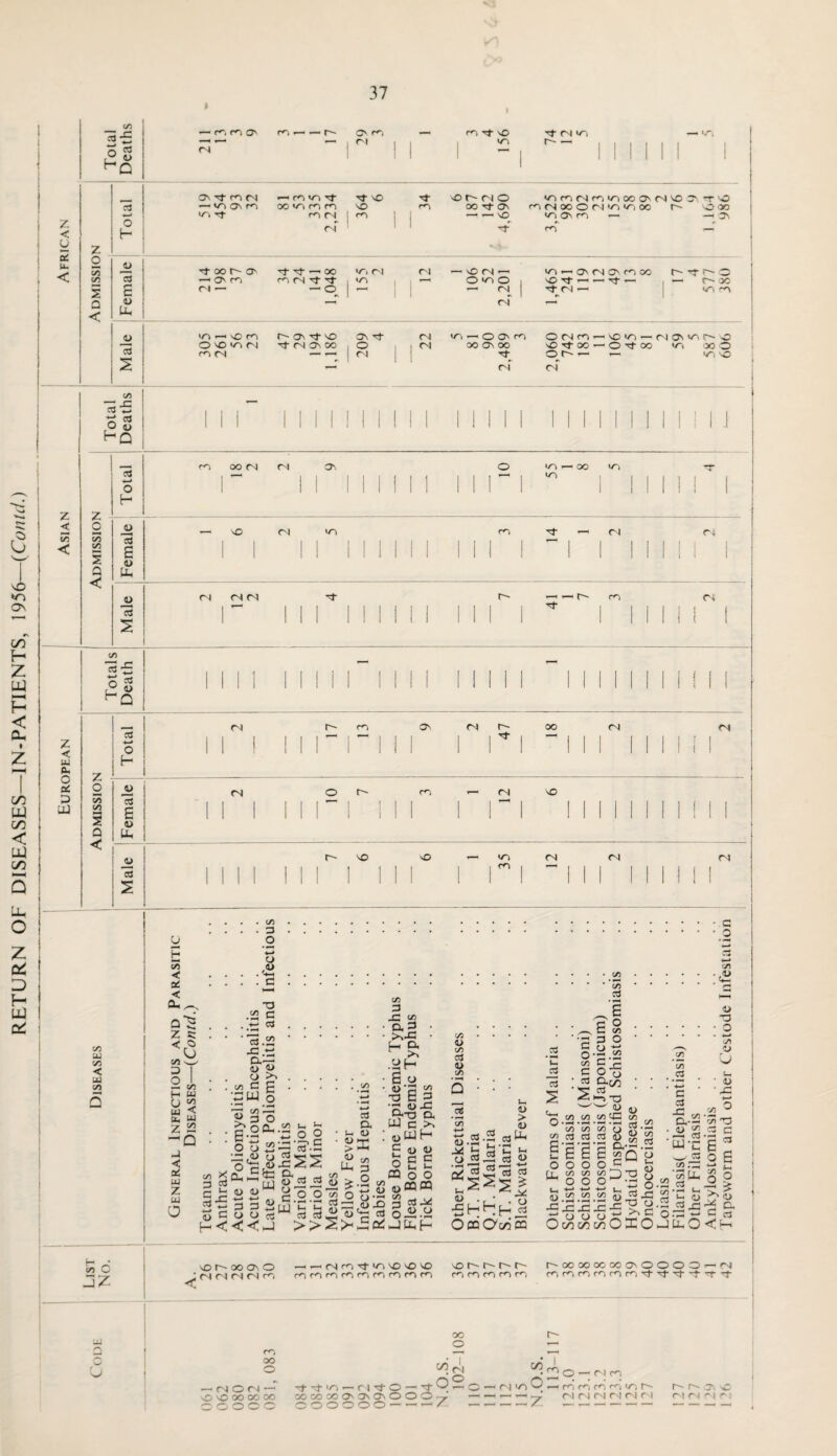 C/3 x: —< r^i r^i O r^4 • — (— CS 3-, m 3- \o 3- fN >o — KTi «—• c3 (U ^ <N r i 1 1 -, III III 1 z < u C3 O 3s 3- 3~> 3] — vo On ro VO Tt 00 «0 ro ro ro fN fsf Tt VO SO ro 'Ot'NO 00 Tt Os — — SO voro<NrovoooOS(NSO 3\ tnO ro rs oo O (N >o vo oo r-~ so oo vo Os ro i— —i OS ro — Qm i Uu , < o to co i Q < Female Tt 00 O' ’—' O' C3 n — Tt Tt —• 00 3M33 ~fr VO, <N fN r 1 106 52 2,201 3h,O\M0s3W sO Tt — — Tt — Tt <N — r- r-* o , — r- oo *un Male cos ^ so ro O sO </} O'! 3S (N t Os 3- SO Tt <3 Os OO 209 4 22 tn —■ o O' 3 oo os oo 3 <n OM3—X3— SO Tt 00 — O Tt OO Of- — — <N 31 O' VS IT— SO <r\ oo O V. so Total Deaths 11 r 1111111111 11111 111111111M i ! ~r Total m oo <n 1 f^l O'. 1 I 1 1 1 o 11 r i ^T) v— OO  1 1 ! I1M 1 < 5? < Admissio? Female H SO 1 1 <N 3S 1 1 1 1 1 1 1 m III 1 14 1 2 r-i III 1 WVi <N MM r 1 1 1 1 1 1 1 1 III 1 41 1 7 3 III ! | Totals Death ini 1 1 1 1 ~ 1 1 1 1 Mill 1 INN z < w Ou Total fN 1 1 1 r- ii r m “ 1 1 <3\ i __ 2 47 18 2 (N IIM o a D UJ o V) CO 2 Q JL) 15 £ <D Uh tN II 1 o 11 r r- m 1 r- 3) sO MINI Mill 1 < Male 1 1 1 1 r-~ 1 1 1 so 1 1 sO 1 1 35 12 2 (3 II II cs u sO VO Os cn H Z uq ►—a H < pu C/3 w C/3 < UJ C/3 »—< Q i-L O z c* D H W tt! CO UJ CO < UJ CO CO 3 o H So < a: < cu ^ 0'S Z s: CO w □ I o H b w a Z Q ,4> T3 C/3 .22 C x: to ■ a ~Z1 cr> C3 .p_ X.tS Cu-—• o7 ^ .2H u >' . . c E • • • • ••- -o‘3 UJ z w 0 co >< 3 cd O ^ &3 B-2 O CJ o c OhJJ <L> 1) -*—* -*-* 3 3 o o << o o « t, - •2 0 0 oi-'oC +_» ' ! C3 •-h u4 gi2i5 y o o UJ u u 3 cd >> cd a • S-. 1) • %X r« co Uh p C/3 /-s <u £.2 1-33' a>' CO •3 tl 3 •S ox: 0,-0 O, UJ 3 >, : cdujh P D U O g £ ffl o o 8 W«® - P cdJ*! C/3 C/3 c3 5 2 C/3 +-* flt «*• Qj *p-4 .2 U J3 ctf C/3 ctf £ o C/3 o c/i XI O 3 1) > 4> cd i-1 C >-i cd v Id 3 2 <1> X> _ O'** 3 w_._ S><2jc2 Jfch oJS.a 3.§i2 5 2 >3 * 5 “sS2 s O • r • . O •£Hhh^ OfflOwffl o C/3 £ u, O tx «H 1) JO co co • • *-H C/3 C/3 3 3 e‘§ o o co co O O 4-* 4-> co co XX O O C/J cx 6 o .2 to c 2 - £-cx 3 !-0 -O w o co cC • <—< < C/3 03 C/3 C3 <D • o • *—* vi <u o • 5 r > w 5} c/5 CT* >H 2Q C/3 C/3 .2 o 3 2 x3 O -g-5 >s c cxo^o C ft.2 u«ac ■m-c'S 2 -S-.-3 2 6 .s%t C/3 ' ^ *—< •2 3^ ox2 ju,0 «/J C/1 ' C/3 o So c jZ o C so r~' oo os, o J (N (N CN M 3 -i^N33|OiXVO^O sot'i^r^r' 33333 t,00 00 00 00a\OOOOr-'S| 3 3 333 3st3dt3't oo O — r j O r -i — O so OO OO OO o o o o o oo O CX^l 30 Tt Tt U3 — r 1 Tt O - Tt V oo co OO Os as Os O O © 000000--T — z. cx < <N VT) O i <N m 1333331^ M (N N M N M ' n (N IN IN CN C IN in i r •: r- r- Tv n C'l ^ i >>o d £X