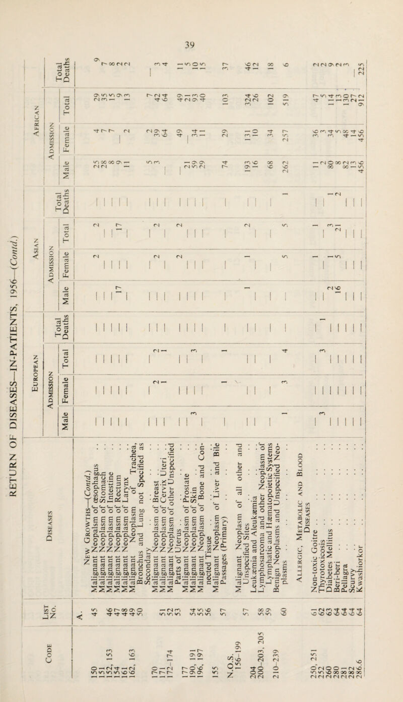O <L> HC < < f- 73 LU 73 73 •*—* f- 73 04 Q < 2 < C3 | <u _0> 73 ■v* <3 ..j' .2 « ■S'0 OflJO 4> ^ |-S I g g'gSd&'o •sMi,3 o a c/5 8%: o c • -a (C a «.£=> aJ > i- D I- 4) • l_ 44 JO •CQO 35 •P . C o U 5 UJ < u. C/5 H * o a: a Ui z o o x c x x x x x rv—1 E -2 J2.2.2 o h, a. o.’E.’cIjd d o o o o oZ g 4> 44 4) 4> 4> 73 4—< ■*-* 4—* -*—» 4—» —» O C C C G C CjO 73 73 cd 73 cd cd O a e a a a a a • —e • • •—» • >-H • P-H *1—4 13 Id E 13 13 cd CQ • E E E • • X x C4) • ° x a a’S. E OOoi « o s « *J -TO c c c o C O d cd . n C C p2 o — — oJ CZ! 73 73 73 CU 4—* w 21 x c C O-G O • fc-J^CQ 'QhCZI^ ■ £ E | X X X ^Cd 73 ^ aa& , O O O 2 (U (D d 3 —. w E“ c c c 73 73 73 T3 C C C2 Id Id Id C 5 ■a . c , 73 U. o > 3 J= . 9-1 X • • O p O w 9j EgZ 75 ^ <o S'.y'E J2 « &! Zi <D 00 tJ _ cd 73 0» u z t-l <o c 73 c c C/5 _ jH o-E a.d <f O C/3 <D d3 Z-° a So .3 S)S M ••3 -r J«S EP 3 S _J *-> cj O O ■5 a c 2o X X ■3 E r* X 73 Cd “O c cd 3 E o l- — cd 73 o |tz| a|al J G a 4) -J 2C a o _1 cc Q z m < H tu < H x O JZ XN NO r~ OC ON o — CN CC 'F'CVO r~ OC ON X C x. Q o x u. Zj N—» 4—* o e! rzj o-g2_ X O 3> j (j O 4-> — 4> U *? O 4>rO 00 C c E-2-ijS ^ S x cd 33 3 -5fG^3 W « o, Z. H Q OQ CU OT! -—n m d Nt *T o UJ Q r*> r^i Tf —• r~ On CC ON O^NO O »—• —. — CN CN 1 - 0^2 0 —• <n Tf —< r4 O — C4 c~ 0 NO xFO O r- on on Z O O f-H •—4 r—^ »—« r-H * ^ • —. —H T— Cl CN CN 01 NO O CN O O •—• CN nO X X vO 00 00 00 oc 0 Ct CN n CN CN CN 912 225