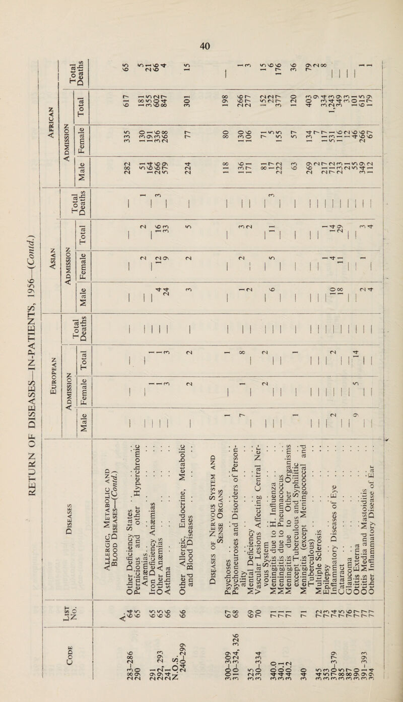 40 fc </3 Id S *■> 12 HS HH < 4) PU 1 ■ Tftdd 1 1 ^ 1 1 1 1 ft-Cd | | 4) 1 1 1 1 1 1 1 1 1 1 1 ! 5 CO id co C id co oro o | « c H W uQ 3 Q a! O id o P P JCQ < o a o Ih ' o ■ i-, 4) Ph X co <u £-G 12 ft 2 O c/3 &l cd a 4> • *—I o G2 CO 4> 3 Q ° HH .ft n.a |s 0(d to cd 6 « • ■ c • C ^ & . o.2 , c , <u o JO cd ft 4> o g • ^ IH o o T3 g P-1 o, £ 03 CJ & ’GiG c c o<^ cd s rj O dO 0’S to J30C IQ tcD1 ft© £ o <° Ih© O C cd Q Z < s id H co r. ^ Z co a p pi oo G id id co o co id co C id co . I . C o co Ih 4> .CL, CO Ih a> © ■ Ih O CO . © c cd CO 4) • CO • O Ih G 4) C o co 4> CO O .G-G o o CO CO PhPh • • <3 cd • ' Ih • • ft G 4> u • • bi) • • c • **H -4-> O . £ ■ < O CO go . • i-H * *© o & •ts « 4) Hd Q ft hh cd cd ”3 cd 4) g s> CO cd N G • 4> • G 02 G O O HH -ft ft 4> 4> £ G G 4> -a © co co co >v— •'—I c/3.12.12 ^ 60 bO ft G G •— •*H *’H O G G > 4> 4) £ • c : .2 S o —i ra -ft ft bfl.12 o ■ I- -H ft • 0;|8 S ° •h r’jT* bo C ■ S-G’g ’ O £ w w cd « co ^ O G •ft O +-' • „ G 4) o o o G O .SSH.2 G ■ft . , -ft o Ih . CJ ■ w 4> • UP co CO O Ih b o C/3 , bO ft bfi d G«Gd •ft 4) *ft ft 4> O bh 4> cd _>>F2 CL p. c cd 3 4> H • -'-ft G . G 0) 0.2 cd • :S & T3 2 G « . cd « £ • £.2 £ ft UG « |w2£ « « I'O-ol S'SS G — ft- H- ft SmSuOOOO fe o Gh */d , VO VC in >/d vo VC VO VD VO vo r oo vo VD OV O vo r- t~- r- Mnd-mvot^r'^ t~- r~~ r^-1—^ n— ir~- r— vo cd U3 D OV Cd vO Cd Ov Cd Ov g Tf ov CD O oo Ov 1 © Cd CD r- GS o Cd 1 Cd © cd cd C/j o © G Cd Cd Cd 1 I ©© CD j o © © r-H o CN o O •n cd Cd 1 © in t © CD \ G oo Ov OV OV G- ©-ft <N CD G- G- >n r~ 00 oo ov o\ Cv