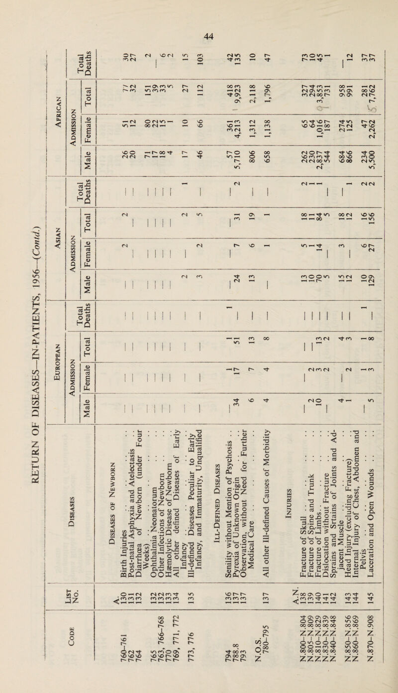 44 ! • < LZ < ”3 99 < 46 57 < 7 35 2 Id <3 < © 24 CO W (A c 03 SO M 3 O P CO ' Sh 3 P Z a{ O 03 £ • w z EH o : co W CO < BJ CO lr* **h Q £ 'c1 S3 *-> 03 <i) Jo 33 < <& ^ ii X a, to < T3 • >n© ■S3 m co ^ 3 a* CO . © X •— p c Eh a 2 © 1-1-P CO o £ 3 -.2 o © 3 ££.SS g|£o oZ o cd^M (UT} d o w o CO C/2 h-/ cq »P C/5 cd w ^ < 3 >> W jij *~d CO 8 £ Q ^3 0 3 a © c § £ co o XI o >> co Oh <« rj’O o-rto _ 60 © a'ZZ So -t-l ^ a 'Chh o O © • Z 3 co C o-( 3 O u<c © CO _Q^ C0 cd c/5 T3 .•x a • P cd • S3 03 rX © Jd , O O ° 2e 2^ o,5 M 05 £q §555 >>■3 © © e 2 .cd X. w <h (I'm fl-rt C —i i t—i EC w Q I -j J © s 3 O © H cd >n © c .3 c !•§ ■H fl’s dlX £ o o &.S >^5 x * SJ» •a © >Nor C/3 Oh O X t- o t+H o CO © CO 3 3 u T3 © 3 X © X i © X to w a £ x • 3 • • 3 • tH H x • 3 • • 3 • x 2x 3.S g P CV-h' czicoP C+h U-4 4-( o o o <L> <D 0>‘ In Ui ^ 3 3 3 -*—> -*—» -4—» o o o, cd cd cd J-H ^ J- ' PPPI • X < X . 3 . cd C/5 +-> <D d 3 ° 4-> >“5 o cd u o Uh a.a O cd o •rjC^'g £ to -,53 3 fl 3^ O 3 to 2 c 2 3 co m , o' p, Qc# ■ -T3 ’ • ■ 3 ‘ • 3 3 © ^ a • • 2 o dSX co -M X T3 ©c a 2^ :§ P X o 60 © 1> CP a ■<~t r ) . c -du © 3 C*_ ’ Oh 7) o o aj >■* 'Q X- g -3 >v2, • «* 3e2 c .a>M o Cnaid-^ ^ ©_ C > 5 a2 © © 3 3 © n a « 3 C P CO O pZ o <s 1333 ^ rj r j rj nj nj w-H i—{ r-H r-H (3(3 3\f X no r~~ r— r- Z 00 G\ 0 —1 <3 m 3 X tnnmm CO 333 CO J co C3 3 3 3 y—< r—( r—I 1—1 r—< 3- HH HH H-l — ^ ^ r-« f-H OO 3 CN ON ON OO X ON 00 EO t' O O (3 m 3- in x O 00 00 00 00 00 00 00 ON \0 X On i zzzzz zz z x r- r~ i 00 t/i <i 0 <0 0 0 0 id) 0 o?2 O O 1—1 co 3 >n x r- 33001 co 3- od 3 00 00 00 00 00 00 00 00 r- u r-- r*- r-- r- r- Z zzzzz ZZ z W Q O U v£> r- <i<s r~ r-