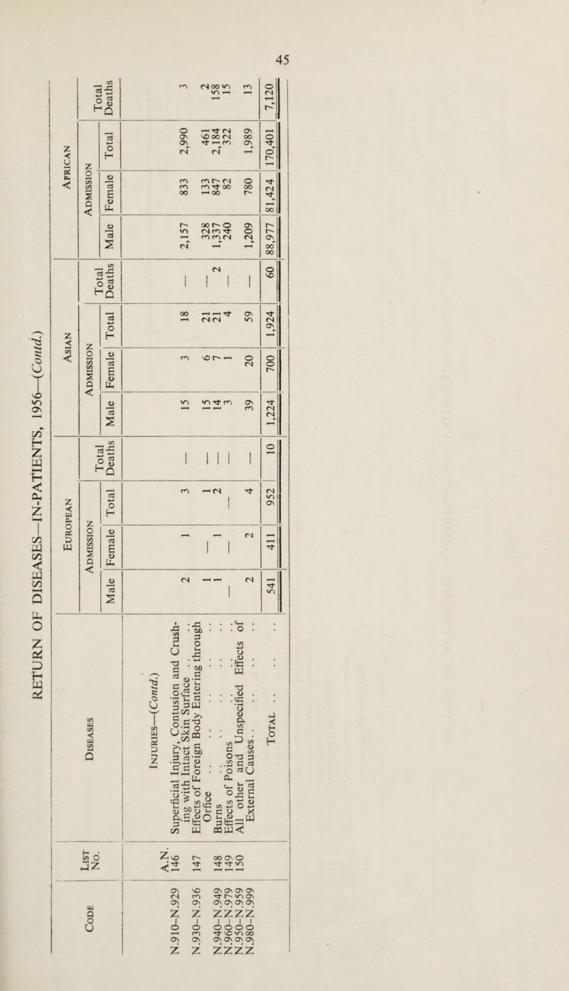 45 O -tJ-N On On no oo <N oo © < 00 Asian 09 «■ <H4HTt ON i I vi U4 Vi < w VI Q •w, u ■X! ■ bfl 3 O H X T3 . a « a £ o,2 § I- 3 . 3W wOQ - O CT3 03° .C/3 1 CO 3, :cq >> -*-> b u 3 3 •—1 4-> 3 C 3 00 <D o Uh 3 t*_ ri r> O eg |.SigO C/3 W co Mo . <4-1 . o o : :& : m T3 . . <L> . . .<3 • • H 8 C9 Vi a • ' ^ <3 3 co O t3 3 ..22 3 3 • O 3(J Cb —. <4-> 3 co 0) co 4-j O •«-» 3 O X I- .<!> QJ 3*G~ w CQ[XJ< 3 < H O H ari 6 Z NO oo On O JZ ■T -t in ON NO On ON ON ON <N co Nft^inON « Q On On ON On On z Z zzzz O O 1 O o o o o 1—1 m 3- NO NO OO On On On On ON On z z ZZZZ
