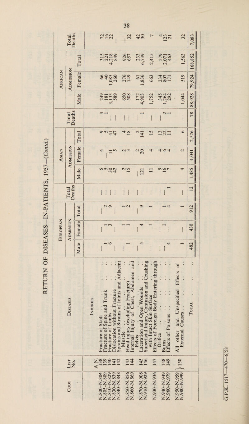 38 MVCM f n 0 3 rn 13 -H <N1 r— Tf 926 657 m cd NN'O 'O NO £ 0 3-' 0 < in 13 3 0O CO CO 650 508 t O 3- no On •3 ri Z ' HP ip < <A U4 C/3 < w C/3 00 Si4 >«— a: P .M • C 3 Ut H • to • C2 • c3 — 3.S £ a-P c/2 oc W C*-p ^Hp t*—l o o o CD CD O' Ih I- *~ 3 3 3 ■*—' *-* -+H» o u u Ctf Ctf CVS U-. S_| Ip WWW o i- 3 +-> o 3 ip W o o 3 *3 :< 3 3 3 3 • *P O *—» o C/5 c 3 Ih ■*-* C/3 3 S8 .5 3 3 t? ^ Q, 1/2 3 3 o <-“N O £■§ S3 • 2^ MJS ■ £u ‘ 3^ 1° • 4> C* . w 3 b'E' XJ c/3 3 : :u : 3 3 -2 3 TO — 3 ® • 3 /”N 3 ° O' o S o CZ3 2<2 • 3 £ Sr9l« 3 *&4 • •3 3 C/2 * §’5'“ .s-a-g •o £« g£w 0.2 ■p o 3 ao • 3 O H X •*-» • feO _3 ‘C <D +-< . 3 . w >* •o o • ffl • 3 6D s . s • Pu Cpp i O 8 ;z2£ < o Ih .2 w C/3 3 O ' cz> ”5 CP o _ C/3 C/3 w 3 3 C.O 3ta caw c«_ c o 53 W T3 4) CG o <d D, C/3 3 D •3 3 3(J Jr- 3 O fH JO *-l o CD *—> -U < List No. P » 0\ O - M /^-i m m 3 3 3 ! p P r-P p—( t-H < CD 3 3 3 P-P ^ NO NO 3 3 n 3 pH 00 Os p~C pH 0 n p^ 3 On On On 00 NO ON OO ON NO On On On On O O n m 3 NO NO ©n CO 3 r- no ON 00 00 00 00 00 00 00 ON ON ON ON ON On On M 0 ZZ z ZZ ZZ 0 © l/-> 0 © 0 OO ©© © ©© ©© u OOiho3 »r» NO pH ro 3 NO NO OO CX3 00 00 00 00 00 00 OO ON ON On On ON On zz zz Z ZZ ZZ P < H O H G.P.K. 1517—470—6/58