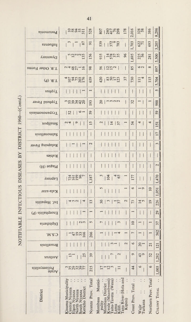 T’|UOUin3U(J Bzuanguj AJ9}U9SAq suuoj jgqjQ '91 CN vo (d) ST}i{Bqd9DU3 OV CN migqiqdiQ (N m cn wsd i r- ov co vo rf —■ CO vO VO VO CN sisoqgonag co' CN VO © ■ CN CN XBjqiuy CO ' vo CN Ov CO r~~ cn Ov co Ov ■ct CN VO r- co cn VO VO CN CN oo CN sijqgAuioqog gjnoy co vo Ov CN OV f» CO CN co CO C vo CN I i-H CN co Tj- vo vo o ’C t/) Q cd •- a cd •is p o cd P cd 'C   +-» C/5 o H p « p | 3 .a O P P s •s 13 § s .a ) J-. n • cn G • »-H *—< . Q3§ S <d >i cd wl_: cd cn .*0 . G cd 3H o (H <D _ >H • r G* 6 cd E cd .2 cS S cd W o H > o tH ft- M cd O U cd P ^ H CO © © cd 4-> o H > o t-i cu p (h 4> XI ■*-> o z < H O H o o U