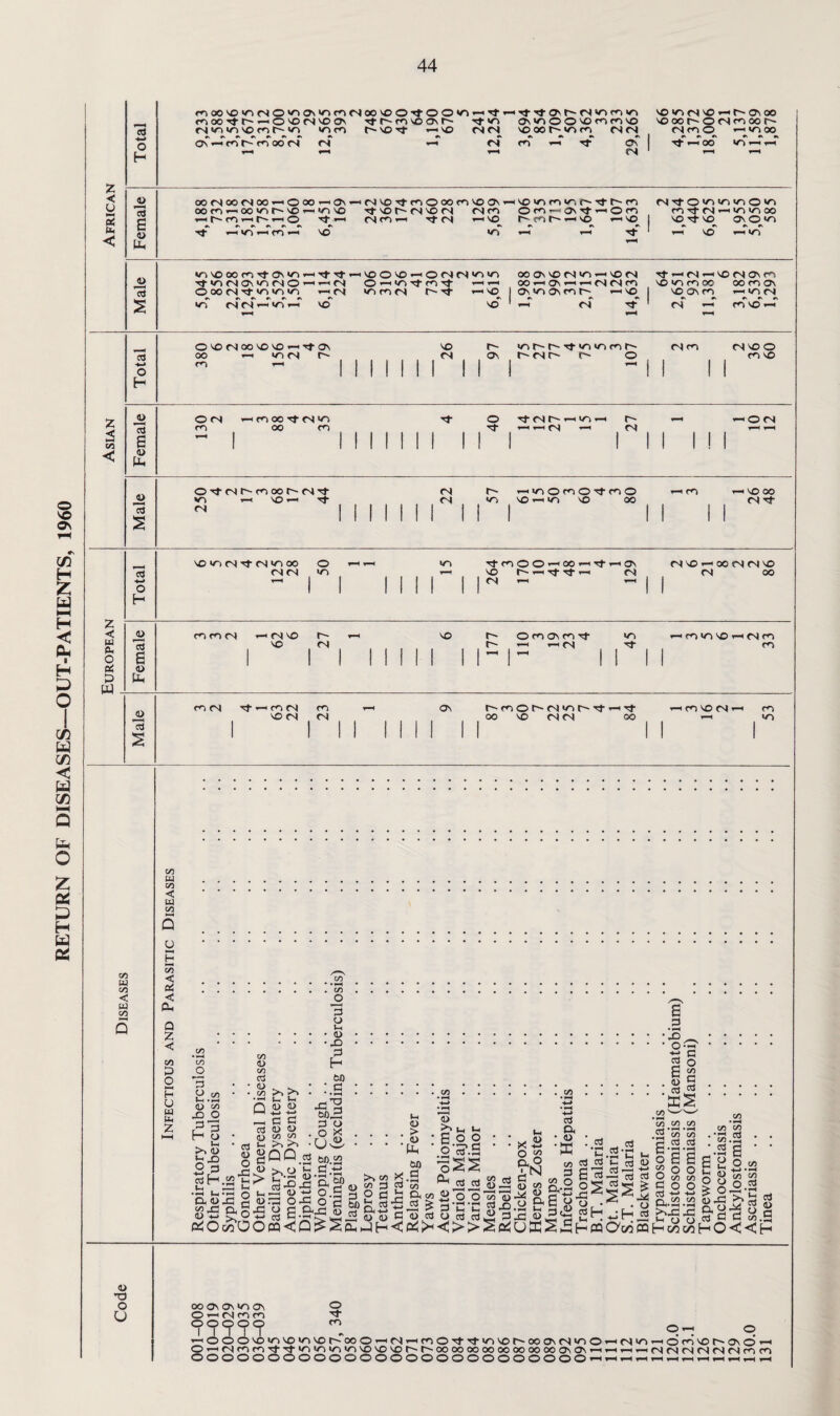 < to < a -2t to oo' wo to to OO CM OO CM OO —lOOO toON to (NlN0 2fC2 0 00f*2NOO\ toNONOCOVO, r'Ttt^'CO d 2-h vo to rn tor no' •o' r—« 9-H 2* to NO' to no' to V)'£lClCif22't(J\*/2toT)-T}-to NOONOtoOCMCM*0>0 OOONNOCMOtoNOCM d to CM to no CM ON CO TtVNMa-^MOto^M O •—1 no rf co 2^- y—1 GOtoQNtotoCMCMrO no *o co oc oo co on T**H '♦-> rn • 1 1 1 1 1 1 1 1 1 1 1 1 a> to 02tr)Nr)»NN2t CM 2—noOcoOd-co© HH r-H VO OO 1 1 1 1 1 1 1 1 1 1 1 1 1 1 1 1 1 ! z < Vi u V2 < « C/2 Q co w CO < w co O M H HH co < to < Oh Q Z < Vi £d O HH H U u to Z Vi O 3 o Vi o '3 y c/2 <u 02 PO O dq H 3 >n CD O 3 toH •fcS to a t> <D -to tZO Vi <D Vi to o C/2 to a> ’ h <d 2 o 3 co «, r>> d £r til V*' -4-> wOO hO >2 <5 a> to +-> gg 02 02 PO ^2 • <D ■X) d H 61) ■ d <T3 60,5 d o o x . _ ue • QQ to M-S3 ^>.5 (3-S’3 &.§ g '3 2 a 2 £ 60 to 6-S^£ d PQ<Q^^CLh <d :% Oh fl) to 6.o >N C/2 02 to O C 60 x.S d 35 Ih “ Ih o O'to’.S •§SS ^ to to §5 -5 a,02 o'-1—' —■ to Qi • <d • •ffi 02 d d 6 02 O 5 to xS o 00 css 6 «13 ^ & g'g 5 *-H r-J ^<D ^ ~ w ,-h v-h co ^ o o co a>^ % to-c-c g.§.a cd cd •g.2*C * •§ 5^5 to3d 3 5 S|Sjg O Oh-S.S o-H c*to s ;H d >2_dtoP'^dO^ •* ^ —> to O O to d to £.s <o T3 O U oo on on *o on O © 2—i cm co co d <??“??? « a~ q toOOONO»/oNO>/'2NOi~~ooOtoCMtocoOdd»nNor'~oooNCM‘o©2—icM'OtoOcoNOf-'ON©’—« 0^-i(Ntoto't'1'|o,'TO|o\0'0'£iF'r^oooooooooooooocio020\2HrHr-.r-.ri(NCN(NM(Nnto 0 0 0 0 0 0 0 0 0 0 0 0 0 0 0 0 0 0 0 0 0 0 0 0 002—12—<’—'’—'’-22—itototototo-H