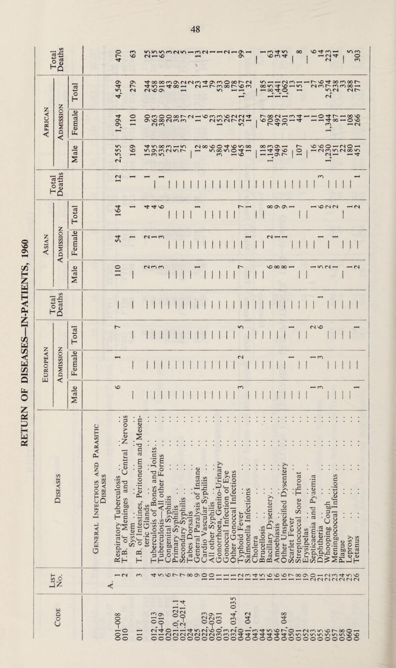 48 3 £ 8 r- VO <N»-IVD ^-1 Ov Sc VO <0 vcf —' <N d- 1 O ov ov rj- 00 00 m ov <N m Tt o\ m 0 00 r- cn rj- r- rf «o y—i 00 1—1 Mi-Hr-moot^vom io-hh—<<n<oh—it—c r'vo d-ao co 001'' 00 >o xf VO •—1 vo <N <0 > (O co 00-h Tj- 0 O <0 0 0 00 <N <—1 VO <0 <0 VO <N <N ■'t r~-~oo<N — <OTj--H—HO'd‘t''~^HOCvo >0 Ov Tf <o 00 <0 1—1 >0 <N OO VO O Tt VO <o OO OO <0 OV —1 VOVOO-MO^ < 55 < n ca HS 55 < < *-> 2 <u tu Sj- Tj- V£) VO r- <—« oo o\ ov ■ —« vO CN (N r-t <N GO w CO < w CO o HH H 55 C Pd < Oh Q Z C/3 UJ 2? ^ 5 < O w » CO uQ w B z ◄ oi w Z w a > GO d o > <5 cd a> co 0) cd -»-> . cd . <i> U GO 'St3 O C 3 £ «« 5 4) X) H 60 cd § b^ o • -d cd cd 2 ; d <u cd o -<-> •i—i . <H . D Oh c/T 4> • .5 CO ! 4> d co ‘o 2 '■'ll o cd ^ S3 • S3 *§°. Cd o cd . <D . cd cd oo CO * pH Cd dj ■SH4d • Chh Oh O >1 . . >» «H ' 5 H) W .£ >, c xd.2T CL.- ' CO a q—pG , sg £_ co goc/5 riro Cd CO d 4—I CO . o do'd d on ° Os • • copg 4> . o4H CQ H CO CO o o 233 « 2 2 <D <D X)X) d d HH ~ £ bo 2 b-o ® Si cd 3 175 c 2 3.0 r9> UPnC/dH 6°£ --Sc to p Om •S kdd <D'd — >, cd-dr^ o cd — — ■C's fa> o cd d Cv ■' c- o >, cd Cd d “w uw Dhi2 o _> S3•£ £.23 g S3 0 c « Sd o o_ oucooo GO cd 0 +-> o ,4> . >. . *H 0) +J cd 4> co ■ >> •Q T3 (U qd J 0 h r-t <U CXJ « G > HH a) _ Ph3 -o 4> •S Cd 2 0 fti’ <-•13 H zn CO • ^ CO cd O i- dd aj a> o g Uoq 4> HH cd 4) co >> Q .22 m h U »h d hJ cd -0 *-* ” W lH 4) doo^ 2 23^ cd o CQ<tIOc/3 cd O Gh xd H 4> lH a oo cd • ’■H 2 • 4) • d Oh co O o • w o .4) T3 • cd cd cd cd Bco 2 S.S3 ^ io xd cd 60 sh o 3 . U B ■23 m 8 2 o 0 M 2 d 4> 20 ^ • *-s 2 0 cd 60 2 G D O S^Eaigg >> co co 3 2 c o 03 Ms -M <D d> JH co O (4 Q O U 1— rq m tj- vo t*- oo ov o o ■ ii-H(Nro't'n'£)vO'Or^ooovo-H(^md'WGVo t^H^H^H-^r-H^H-H-H-H^H—.(N|CN(N(N(NCN(N OO o O I H—1 O o — 00 OV 1 H Oo <n4 C4 (N Oo - I O (N «n m o <0 OV 1-* <N 00 (Ncn<o m d- Tf 0 0 0 0 0 0 O-vrHHfOtN'OOcnMO’-fOd-'O'Ot^O-'NrOiOVDr'OOO’- 'HHHO)tN(N(v|(viMMfoncod‘'d,dd-'t'd'd'|o|o|o|oio'owovovo OOOOOOOOOOOOOOOOOOOOOOOOOOOOO