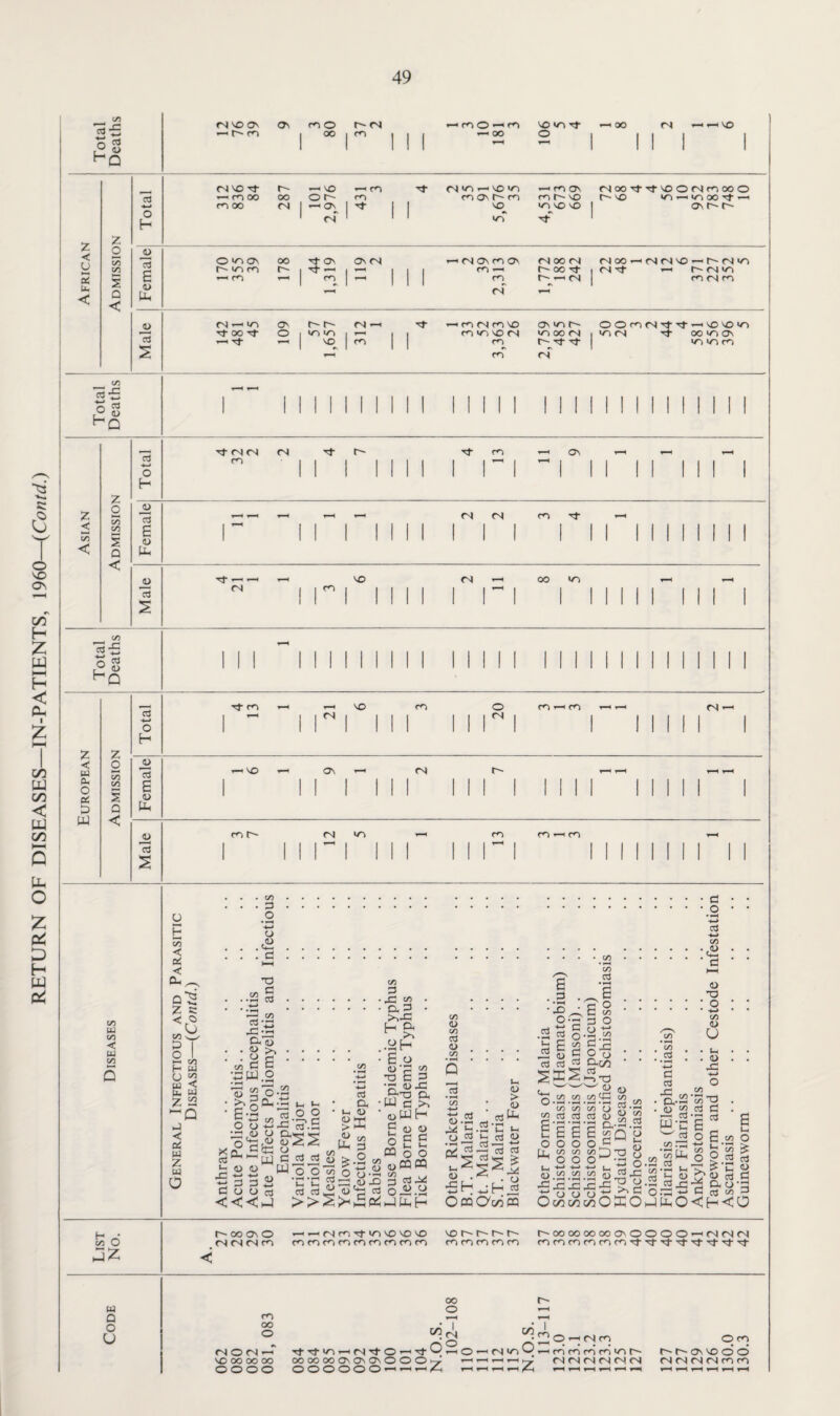 49 5*5 < < 03 57 _ 00 o 03 c3 —• 7 < ct § m ii i 1/5 w CO < w CO O « H So < oi < 0‘S Z K CO W p I H U w Z ~l i-i < oi w Z w o CO w CO < u CO • • • a.fl • • ' o..2 ' ■ • — +-< C3 O -l-> ,<D CO . . . C3.CO.<a . . i—i n-H c CO |_h v. a a •§ <D . ..a §.^ co..^|.'g . . • • -P .Q. ' .... ‘J3'£co.■•-»•• 15-B £••§, S S'?§o g •a 3 H >: a .s^o-y^ ^ u co c S .a S-a <« q .ShS^ +3 ppj.2 2 ’oEg “ ^ g g 2 3 JP \E3 ^2 P< •-* > 'tScococoCfnco ’o°°'?75t3 . c 0^3 t Q . ^ R1 • rclu ™ • r? co 55 55 ’£> ^-ii • <D 7! at . £'Pco5-°§ fc4< aJ.2 ^ 52.2.2.2 « So $ Pi-2'S 2 OuSiff.5 >hC C3 jx <n S C.2'C U 8 3 S 3 wc£_ E ■ c2 5r> ^ i> to c c o^'-'ccjw in E c B 2Q P ' ’ fS o 3 to o 0^;£ oZZ tL, a OgZ OOOO^ h co.^PiS-a^ £32 w o Its-a s S a33S OCQ On OQ Oc^&ocoOKOhJPhO<H<0 List No. r- oo on o (N fN fN m < u Q m o oo U O fN O fN i-4 NO 00 oo oo oooo 1—I —iMrortiO'OVO'O cncnmrocnmmmfn vor-r^r-r- m m cn m cn r-ooooooooa'OOOO^cSMiN oo O cn, rJ fNi ^ n<~5 _ XO Tj-rt-in^HfNTj-o-— 11—lO^N'ovr-imromminr^. OOOOOOONONONOOO^ »—I —iihJ fN (N fN CS tN CN 0*5 0*5 Q~5 i *—l i—i ^-c »-H i—l —1 i-H /O, *—l —1 iH f—1 i—' *—1 O m h-h-oivood fN fN fN fN m m