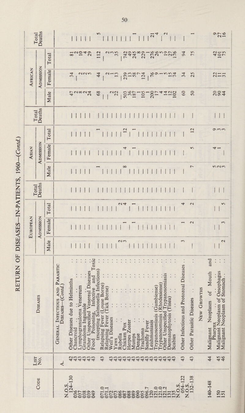50 75 5 < 0 ►—< < UM0Q33 68 34 34 <3 NO 3- >—11 C3 <—H © 3 3 3 31 34 : 09 50 © © 3 1 7 < < < • w CO < w CO U < Q 5 u C/5 'w' P I H U w E Z 1—1 ( _) < Pi w Z w o to a CO < a CO .o. .X. o H(D ,3 CO oo CO CJ . . .<D a.co.. D • • • .2 • • JS Q .S 6 Du'st^ ^§1 g 8 • P oP.c3 <i-> o • • n • F 15 2 <d t-? i2 p3 o .Si ’55 c 2 > S § <d<£>i§wC:Q Tc'° ag £ <8 o o .£d|«§^.bi • * i £ T3 |’3 o g’wtr .55.52 2-23 co ^ w o . 3 c'u c > ^ . . jg . . . a co.g.g'o .2 • o q ^ g Sto gcSagft^ t> s§ .523&S g o g'MM.a PhO <-SooSa £ a nOOO^fP'-jCdQ G n U£.aq,-J g-s*s -wsftao^gcc^d® ^ ^ «J2^3!5^4J'Sij2a53cC‘Sfl>o § ^ OUhJOOPi ^pi^^^UffizQhwPhHOQw O O T3 C ccj O o 3 co c3 Oh O ID £ CO • 3 • . to • 3-0 J3 O Oh 3 o g • co O • «2 Otn «h-h e*—« O O : g S CO CO 3 c3 Oh Oh o o CD ID gzz H-> >. H-H H-> C C O 0 ccj 3 ctf cd Cf3 O O boCU to to 3 3 3 fe 6 34 m m ro m m m 3 333333333333333 on cn 3 3 3 3 cn no 3- 3 a Q O U o <3 ^3 03 £ VO OO ON ON <3 <3 rn m 3 ooooo 34 oo 31 f3 q — r- qo<N 0^*3^ t—( h-h 34 <3 1.0 t~~ OO ON CO *3 NO ^™i .i *3 r--r~r'r'00oooooooNCNaN<N<N(N«N<3i3>:7‘ c^. O O O O O O O O O O O «—■»—t r-< h-h »—h <-( /_i (N <3 00 3 2 3 >3 >3