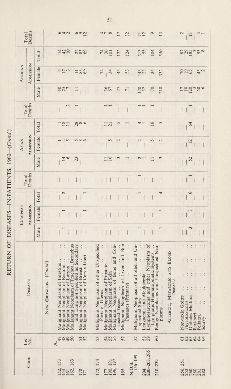 < < < £ O g Ho < < £ »- CN «/d CO w CO < w CO s: o U CO X H £ O oer O * w z ID .£ £ ts3 CD o Ci . CD 4—* D (D ■ S3 >> . 3 g Gd cd o -O g c O O . G O ■ pa cu £Js w y o <d 3 d2 j « cq U Chh C+_, C*__ ^ CJ ^4-H l O O O o ^ o O £ £ £ £c£e £ CO CO CO c/5 w CO CO C3 c3 ^ CX Q, O- CX Ch d- CX 8 S S 8 2 2 §zz 4-> j 4-> W c c a d c c: cd cd cd cd O cd cd ■ o r d d d cl i Si bh bh cd m oo TJ ID cy 'o ID D, v> C D CD Jdl ID cd . G O U . ’O . G G • CD ■Gd CQ T3 . G . cd , C/3 1/3 G CD g> c3 c^J c^J cd G G O £ C/3 ’5, 1>hJ 2.G ^ o -fcj c 1/5 G G G 00 Oh ♦ ^ Id S CO cd <L> o-£ § <*H C*H © o o £ £ E CO CO cd cd &&gg i&H W H» ■*-> [™l G G G_. G G G G3 d g g2 00 00 00 O dG CG Gd <D G G G G C*H G ti 3S * ’H Cu u, OOh m w ^ CD ^ s? £ 1/3 G t/3 G G 00 Oh G D T3 G G t-H CD Gd G Chh o C/3 G . G E CD G .M ■ G (D G s co O <DT3 1>.G G Z^ «» nil G g ys GCG G G'G o> G &G ^ <D <HC . I 0.0. (D £ iz, Z c/3 G g td -o 7? 3 <D £< t^Gd • CD D v v/3 CD O O* • 05 c/3 . • ■£ oD o g<^ .■? g g : G £ C/3 y £ £ K ^ . o o o, * Vh y c« G G vo Gd Z, c o o, 23 tf So, !3g J CQ Q O o hJ CQ Q Z < o CO 3 w ►r c/3 o < « w < on Sq O o5 w G G < CD C/3 G (D •rH 1/5 . .? CA ' 0 8^ .a x ^oiS'Cci O +-> *h <D i_i 7 O CD Gd 00 > cd idZ2 .i, g i_, n ?G hG 3 Gd -G CD CD O Z H Q CQ cu in \ List No. r- oo ov o 't'dvt'n < (N *r> 53 Tt «0 VO »o 57 1 57 OO Os 09 ^ (N n Tt Tj- Tt vo vo vo vo vo o OV <N w Ov Q m m ' r- m Ov r—t o vn vo r- OV ov rG 1 o m >o r ) r-H ▼-H *—< »—11 V3 VO <N <N CN w fN -vf —■ CN O'- (N o' vcT *05 OX N- O d> ONOO-CN izv vn vo vo r- r- ov ov o o H >r> izv vo (30 oo oo T—* cr-H r-H ^p—1 r-H z CN <N CN CN CN CN CN CN CN