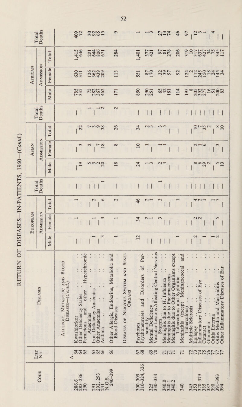52 < MH 13 ’S *—I >— CJ CJ 13 22 26 34 7 < < 1 ~ 24 1 l || CJ | -H 1 1 1 ! 1 1 co « CO < W 00 Q O O CQ 0 Z^ < Q U R pa V < I H oo W W >«— co 2 c w H CO u X o ^ PS W hJ < • o , * s o Ph .33 ■ o . Ph <D CP Sd X Ph „ C> : ^ o +-> CO >v”T3 y sc S3 cc3 t_ cd O-Q ‘ cC co r! ^ ' 2q CO <-H cc3 « CO 03 d o • *H o • rH 3 Ph <d • <d • • 03 • S3 ^ co >> oj 2 o •2 C g.a §<§. s • <o o3 d o3 d Jil 0'S 55 dO<H T3 d 0j O * x> • oj <u s . o' d • hH *H o £ : a Wen G) * 2 O Ctf •rt o &D C/5 Vh • r* 2Q <T3 O S3 2 rS« PJ to Z « co Q Z < s PJ H CO JH C/3 co Z co ^ D ^ O * 5° pj pp O co PJ CO < PJ CO Ph CD Oh <*H • o co Ph <D T3 > Ph • O co •IH Q .T3 d os M • o • en O U CO o Si CO O CO • d • o > <D .£ • *—H «3 Ph -(-» d ID :u bfl a a CD o X CD ■33 ■ d o3 o3 o ‘cSi •ta >.<1 o . CD d cd d CO §.i O 32 Hpd- o o o cc3 o o o o o d <D d o •J3.J3 o o Id Jd co co PhOh 3 Ph >.£ d oojY : ip, SS2-8f : § § §2^2 T3 O T3 2 d d o o d CO CO CO Ph CO Ph v-Z-Z'Z «‘X3 «i . ^•5o’S)-a^-5i’§ S2 dc^.S.S.SH.SH d % d d d d CD J2 <D <D CD <D s C/5 o >> W C/5 <D CO ctf O C/5 <d dQ Ph d _ 03 o .0 «> • b T3 o 05 Cj >* g c/5 H O If e 2‘S'd z« c O Cj . . cd Cj « rt u • • • cj • • -w P-l o • • *i-H <1> • •.-d 2o t3 d Id <u 0.2 . . »Q • ' cc3m Sg T3 tj d d : d S J!§ Ill's o w 2 H-1 §.2.2 S3 c3 .d .d ,d ^-c 4-» +-> 4-» oooo 6 Tt <oi coc£i« •01103^0 ^5 VO VO VO VO r- oo VO vo <d\ o vo r- r- r- r' CNriTtcovO^M^ f'f' vo CJ Ov CO PJ ov Q VO Y <N Ov d^ Yf OV cd O OO S ir>X o cj CO f Ov O CJ Wo - /~v d- co co 1 1 co 1 O-CJ cd cd 1 | vo Cd O - CJ - y cj oo <d O odd O idcdOCdrOHvt OO OO Ov OvOvd-1-7 o *—« CJ cd d- d- d- d-«dC'C30000VOVOV CJ CJ CJ cj cj cj Z< cd cd CO CO cd cd cd CO cdcdcdcdcdcdcdcd