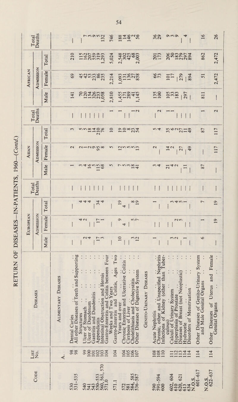 54 GO Xi P 1 (N £ co -d no non no j oo *n r- >n m oo — — 3 (N —1 r~~ < X < M 60 < w 60 CO O JZ 60 Pd co -< pci CO Sh 0& < H z W s J < 60.pH • O * • c.£ • > • • 3 O 3 co M PL, H -3 o — CP C co ' cv. <U • <D '3.- 5? ^ cZ < t3 ire <u 3 £*> </T ■2..22 <z>.3 8 -3 S©£U • H . . -3 . cu;* o • U <u > .23 . cd CO <u CO cd co co D 1> 0> CO Ph bQ B rc'JW o :: » 2 +J^ 3° <0 3 Q< 3 o 3 c- o C-a 3 O w 3 3 o 3^ p>o 5-w 00 Q 3-jh <H<h <*> — cd O O'-S^ 3 1-1 *“< H o pi Ih CO co£ 30 °*H £ -22 *o -22 •3 c-3'g o « S3 § - ^ CO -*-» , C^> C ^ w «W 2 6^ A « 3 3 3 : : £ o +J .22 £ ..3oo . 3 o ?o > O — «t3 13 «> •x.SP 'UP l—< i-r-J G*__( S3 3? c o 4-H > o ’ CCS 00 22^ co cd cd O CO c W toxi — a«.3Q ^ 9l> p< 3 £ 3 6) P- H O r- w _ jc.ibxi'3 0 O UUUO l cu 1 fl-v CO u co < PP CO 2h as < Z 5 0 i o H z Pel a GO cd CO cd . CO • . ‘ ^ *-» .3 w pe •£ 3 au . o • Z a cd <u ♦-< .S p. . o <u J>-3 a3 co O 3 w •D >> • a> ■£ c 3 -O cd .22 tZ 3 <d -3 +-> O. &°g Zio- 4)3'5 td O o 3 033 <u£ £ S o CO •w 3 >>8 J3Qh 3 C^H ’C © .—cd CO 3<h 55 o o 3 —P 33 o *-> CO -2 1£ o (U -M o 3 £ <u -*-> CO >> in >> Ih cd a CO cd a> PQ o #o -«—> cd Uh CO CP <D P o «> CO .—i co <D r; Oh O O O ,— - j_h co Q o 3 (5 3 c Ph O Q, O -rt O 13 >,.22 >,.22 UXOXP CO 3 cd 60 o 3 .3 0 3 _ <0 ccJ 0.3 C|_H £ 3 <u °o CO <u <u ^ 3 cd 3 <D ^ .co Q 3 3 b ^ 3 -2 • Id £ 0) Ph 3 3 cd CO 3 * Ph <U w D c*H CO °g CO 8> cd 3 .22 2 Q’S <u PhO <u 3 OO 00 ON ON ONO-—(NrOTt ON o o o o o o ■rt <n no r-- oooo ooooo -Mfod-Tr OO— —, _ o r— >n r- r- w Q »n m h ■nr-. Tf 3 i-H VO m vo O m in no oo oo a> O <N • 1 • i u <n i «nm0 <nio vr> NO NO GO ^1, CO <N o — O—mOO— T—H 1 <N — 3 NO O — o (NO o m 3 o§ o <N VO rn ro 3 3 3>nNor- r- r— oo oo m ON On O O *-H fNi «-h rn P* y p. ■ VsO VO VO VO VO