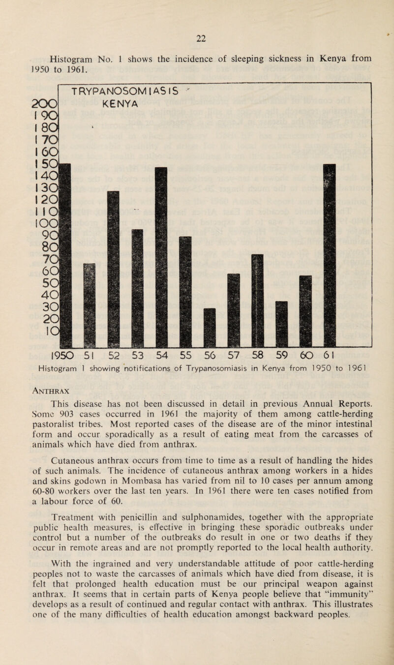 * ' Histogram No. 1 shows the incidence of sleeping sickness in Kenya from 1950 to 1961. TRYPANOSOMIASIS KENYA I960 51 52 53 54 55 56 57 58 59 60 61 Histogram 1 showing notifications of Trypanosomiasis in Kenya from 1950 to 1961 Anthrax This disease has not been discussed in detail in previous Annual Reports. Some 903 cases occurred in 1961 the majority of them among cattle-herding pastoralist tribes. Most reported cases of the disease are of the minor intestinal form and occur sporadically as a result of eating meat from the carcasses of animals which have died from anthrax. Cutaneous anthrax occurs from time to time as a result of handling the hides of such animals. The incidence of cutaneous anthrax among workers in a hides and skins godown in Mombasa has varied from nil to 10 cases per annum among 60-80 workers over the last ten years. In 1961 there were ten cases notified from a labour force of 60. Treatment with penicillin and sulphonamides, together with the appropriate public health measures, is effective in bringing these sporadic outbreaks under control but a number of the outbreaks do result in one or two deaths if they occur in remote areas and are not promptly reported to the local health authority. With the ingrained and very understandable attitude of poor cattle-herding peoples not to waste the carcasses of animals which have died from disease, it is felt that prolonged health education must be our principal weapon against anthrax. It seems that in certain parts of Kenya people believe that “immunity” develops as a result of continued and regular contact with anthrax. This illustrates one of the many difficulties of health education amongst backward peoples.