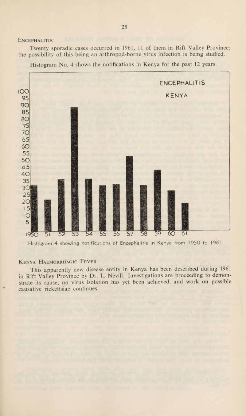 Encephalitis Twenty sporadic cases occurred in 1961, 11 of them in Rift Valley Province; the possibility of this being an arthropod-borne virus infection is being studied. Histogram No. 4 shows the notifications in Kenya for the past 12 years. Histogram 4 showing notifications of Encephalitis in Kenya from 1950 to 1961 (OO 95 90 ENCEPHALITIS KENYA Kenya Haemorrhagic Fever This apparently new disease entity in Kenya has been described during 1961 in Rift Valley Province by Dr. L. Nevill. Investigations are proceeding to demon¬ strate its cause; no virus isolation has yet been achieved, and work on possible causative rickettsiae continues.