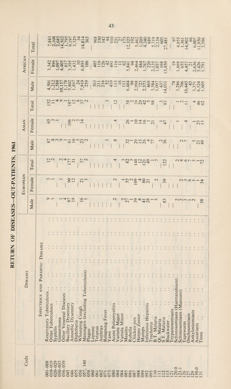 O H m00'n<Nmt''ONTtT}-in •^OM\OOOMNW-\0 oo-Hvonh'-n oom c\ *\ r, r, e, c\ *-, r- <N CN rt —i Os m ^t ooOri^O-hnirKNNtJ'OO'O'^Ti- \OMT)-0-nNh(NON'00'tCO-f<lOM 0\ m m on cn —ir<-)—'Tj-cNmNor-'-not*- CN in — Tf m <n r- n cn w c/3 < w C/3 U< O z D H faJ < rj _D <NNor~mr^m(NOmNO cd 3-onono — ONm — ono oS E D u. mxO'tOmit oo — Uh < m — tj- m — no _D — rsoot^-oocNr'Tj-ONON O — x in o O'. (N - m m (N m — — oo oo on <n Tt — — o — «n— m ct3 m —' oo — m . o H m on no cn — no —< <n — ’rj-yj-Tj-t— © m r~ oo o © — cn -<t on —■ NOTfONNOooNOfNmmNDm r}- — — ^ — oo rf rt r-<N — © — n- <n c) — cn — m m — NOcNONmNO — TfooooinmONTtr~~t''' — no — — m — —< — —.00 on. ONCNt-NooooNmm •n cn cn cf — — or^'nitinO'tO cn m — Tt r-~ m — cn no m © ONlTi NO O VO O m On m on O On no — ONONinr^ — no no — no in in cn m m NO NO Tf NO Tf — -Ntf- cn m oo no no m m — rj- r'x O't Nt h (N (N r^- Tt mm < jd cd E D mm— no cn m Tf- NO O — r^oomoi-Ommn) rn oo NO cd 1 1 Mil ON 1 1 ii i i C/3 1 1 1 a H < 0-c ON — <N 1 1 3 p w Uh m mci't on oo no — o •'t no — — — m m — —i — cn n^- (N - ON in NO Tf O' On) NO m cn — cn r-~ m Tf no On) — CN r~- m —i on 0n| Tf m o oc m On) cn Tf no t m — cn r- m _d c3 cni~- — onoo — oo — m m m (NfN)m —m oo m CO < tu 00 Q cn w co < P to < OS < Q- Q Z < CO O P o w u. Z C/l O D -O C/l o l_ . d JO 3 ‘ H c/i O Ri D c/l O 3 n •— l-H •— O 0.00 f- £-5^5 c^oc^a >1 >N u 1- O D — — C c D 1) C/l IX) QQ 00 c e<3 X 2 box P o . O x 00 io c — 2) ■ © ■ o-- — c £ o c £ 03 IS 2 'n 00 >> X -■S-o.E^ocS 2 ° a_£ g ^o.B^ ^ g'or>^iS o aJ c cq<Q>2q-_ih< d , > d oo c a iH a/ D >n t_ i_ £ o o ' o'c?.£ cp cti cx • 0) •I o ^ /, _ __ CU i2 GJ X! 2 O O « a X 3-c-c g-o.y u 3 jo (D ,3o_ C/3 03 —■ •—« C/3 'C Cd- a° X ,w 2 J3 J73 ^ 3 3* 00 NrN 'r- M ‘ . — i . Oh i_ fj Tj C3 O C c/l .0! £2>^<>>2Q2UCr:!S2h-cn ac>n oqHdoc^HO<<H C 3 — r- — Uo . r3 h —j ^ cu y-H £H 2 X r ' ° E C/l O 3 n c/i c/i -Ni O O C/3 C/3 Ctf 1 o £2 o o > o 8,-8^S rt c c 2 c/l c/l c/l 3 (D fl D T3 U O —' <n m m OOOOO ^ 2ci<ici>4) ti'Oi/uoi^ooo — N — mo,t,t<riNOi,^ooo\(NiriO—(Svi — dniot^ONO — 21? 25? *c* nOnOnSC'I^-ooooooooooooooooonoi - — — — <N<N<N nr) fNmm oooooooooooooooooooooooooo'-1 — — — —,_22!22Ei!_! 1,605 1,791 3,396