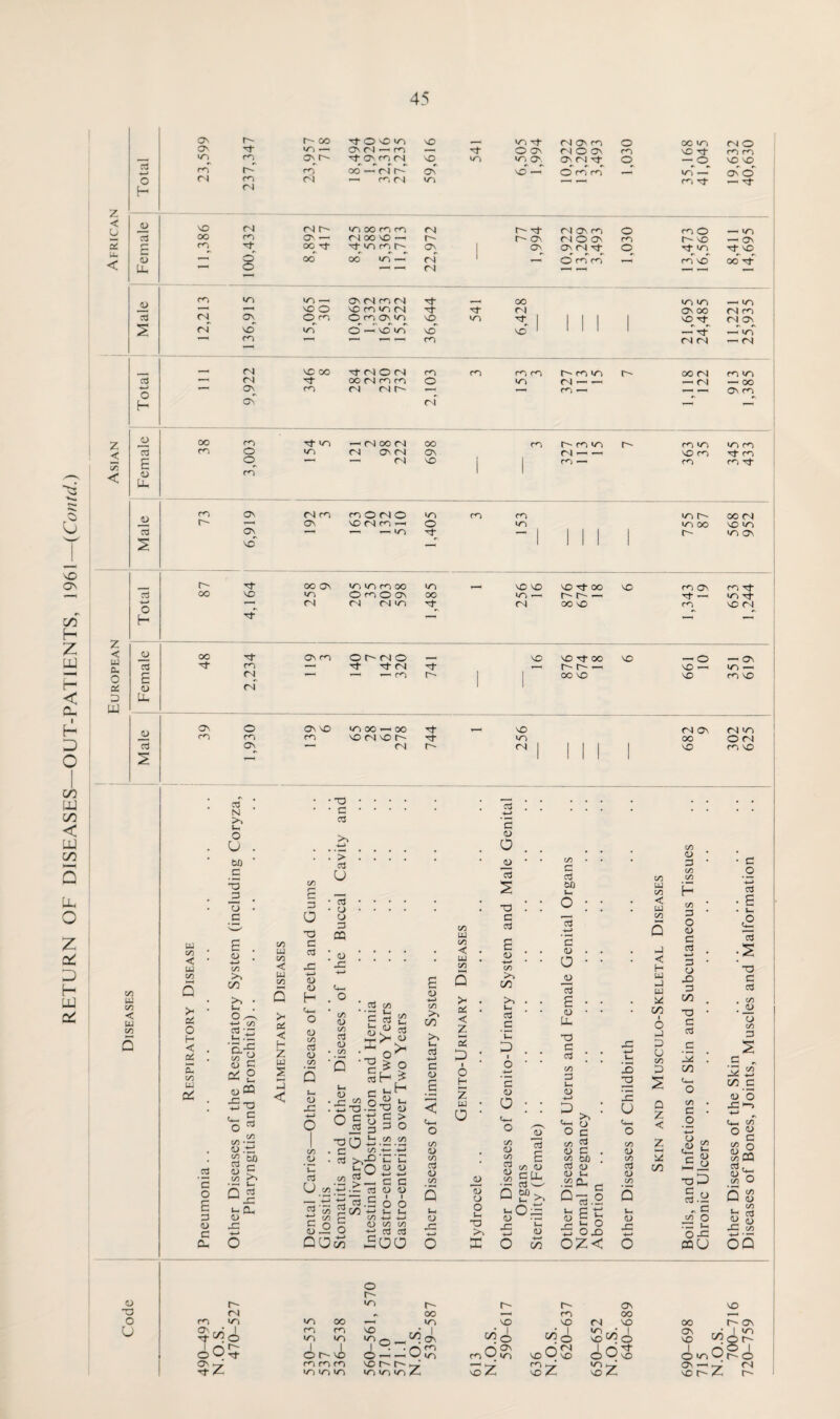 so ON C/5 H Z uu H < cu l H D O C/5 UJ C/3 < UJ — Q Um z lz D H UJ OC z C/5 < Os r- r- 00 3^ O nC m NO in 3 (N Os ro 0 00 to (N O Os to >— On c-J — cn — O Os <N O OS rn NO 3 ro m tD m Os r- 3 Os CO cj NO to tOi 0s, Os <N 3 0 — O so so cd w rn r- rn 00 — <N Os SC -H r> r. r. O ro CO to ~ os 0 0 (N m C') —h m rj ^ — ro 3 Tt* 2 H CM < Cj _43 NO CN (N inoororo IN (N OS ro 0 ro O to cd OO m os — r-j 00 so —> r~- O' OS MOOS m r~ no —< OS 3 c r~* OC 3- 3 >n m Os Os Os (N 3- 0 3 m 3 SO 43 1 0 OO oo t n »—• CN 1 O ro ro Co NO OO 3 < uu 0 -- (N r—1 m to vfS —h Os CN m cN , CO to to —1 to SO O so m m (N Tt* <N OS OO <N ro cd (N OS O co O rn os m NO to 1 1 ! 1 1 so 3- C J OS s rj SO tn O —4 no «n no no * 1 1 I l — Tfr — to m m (N n — <N rj sc OO 3 <N O (N rn <0 rn rn r- ro m r- OO <N m 0 cd (N 00 cn m m 0 >n <N — — —H CM —< 00 u—> 0 Os^ <N NC. — cn  Os ro H ON CJ JJ Cd £ 0) U* oo m rn O O Tt »0 tO -(NOON C4 Os CM — CM OO Os so m m to cn —« — m — r- m to MO ro ro oo UJ C/5 < UJ c/5 UJ 1/3 < UJ 00 Q >- oi O H < ei cu on UJ CsC cd N >. t- O U M c ■5 _3 o C E . 4> . +-» C/3 >s CO >s . (-4 . o ^ 4-* C/3 C3 •- O.' o 1/3 _ 4) C * 2 £-a . c £ CCJ C/3 w C/3 < UJ C/3 3 a T3 C cd 43 <u H (D C/3 cd 4> C/3 £ Q < S jC ' -O ' c cd >, — ’ > cd o • cd • o o 3 CQ ; u -3 C/3 0> C/3 3 4> ■ C/3 o • .5 *5 u. a> ,1 ■ 33 C cd 3 5 o 3 4) C Cu C/3 <u C/3 3 4) C/3 fcD c >3 Q 3 i- Cu 4) -C C/3 .43 . c cd 0 ^ s° co 4) C £•0.2 JS 3 33 0 C 55 cd >>•£ 20 C/3 ft cd O cd .S ^ CO 4-J H C/3 5 43 O ♦-> c C/D hH C/5 b cO £ O X3 qj C > 3 o t- C/5 C/5 Uu Uu 0) <D 4-* +-» c a (D D i i o o Uu Uu +-> ■*—> C/5 OO cd cd OO E 4> 4-> OO JO C/D Uu cd -+-> C <D E oo d> oo cd CD C/5 Q C/3 w C/3 < UJ C/3 a; < z OS D I o H z UJ O 3 4-> E 4) o _03 3 3) 3 cd E 4) 4-4 C/3 >4 CO >3 1-4 3 C 'G D 6 4—> 5 4) o 4> 43 O .4) 3 M E ft c/3 43 8 CU- •—* cd s—•/ W) ^ u- -O C/5 <D oo TJ Q C/3 c 3 bO 3 4-> c 4> O jh Id E 43 Li- 33 C 3 C/3 3 1-4 43 >3 43 c 3 44 C c/3 bX3 3 <o 4) U4 .52 Oh D33 C o 4C 4-4 U. Z £1 IS O C/3 43 C/3 3 4) C/3 Q OO UJ OO < UJ C/5 Q -3 < H UJ -i UJ X in ■ o _j O C/3 D s C/5 a> 3 C/5 OO H C/3 3 O 43 3 3 4-4 3 43 3 in 33 3 3 m m m 3 m m 3- Male 73 6,919 CJ ro Os mOMO SO Cj ro 4—1 — — in 1,405 CO ro to ^ , 1 in r- in 00 r~ 568 952 r-' Tf 00 Os m in ro 00 to NO NO NO 3- OO NO ro O' ro 3 cd OO NO to O ro O Os 00 to — r~ r~ — Tf - in 3- -t—> O CJ cj cj in 3; CJ 00 NO m NO CJ H z < _o_ 00 'd* os ro OMMO , , NO NO 3 OO NO —0 — os cd m 1 3 3 CJ 'd' 1—1 [ --* so — to —< 0 g <N — *— CO r-' 00 so SO CO NO Oi 43 <N 1 • D UJ Uh Os O Os NO >n 00 — 00 Tf , NO CJ Os cj m m rn NO CJ NO t d to OC O CJ cd Os *—* CJ C' CJ I 1 1 1 | SO ro so 1 1 1 1 Uu O O i_ ^o-~ 43 ^2 t o • —4 u- <l) - c l/) 0 Uu d) < r—| •o >4 £ 43 4-U Uh O £ ox) ZQ 4—* rx u O-C 4—» O X O <£ OZ< 0 mu O • 3 _o 'S 3 • E cd -a c 3 - C/3 • 4> C/3 3 C ^ ■3 IZl UsC 4-4 C/O 3 4) O -3 i-> 4-1 ^ C-4 c« Og C/5 O 0 or 00 CQ cd. 43 ^3 C/) O C/5 <U CO cd O 43 in r- 33 CJ 00 0 rn in to OO — in U O^S in 6 m m so * 1 I 0 O C' 3 to <± fH- to 1 VO >n 1 O q q C/D q OS ro >n Os •~z m CO rn NO r-> i *—jr 3- z to >n to in in <n Z r- Os MC —— co 00 1—u SO CJ SO OO r- os . ^0 in. • so m 1 0 Os so r * J to C/D j— rs o\ co q >n O ^ NO H NO <io 3- sO 1 O *n NO Z co X NO Z- Sz OS -4 so r- Z £ :