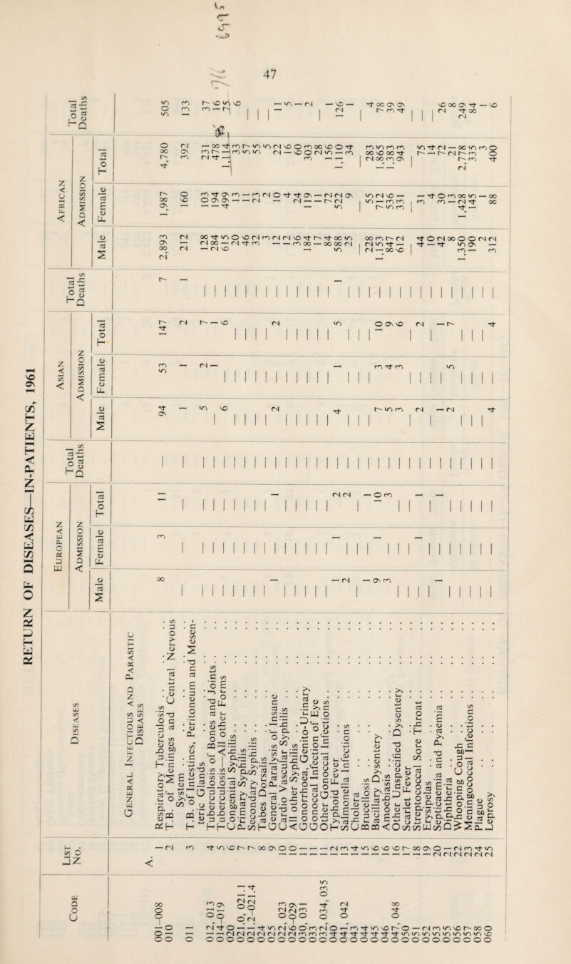 o K r* rn r-' © vo © — >0 — fN — vC — rt- oo © © ■*—» O o m <o — r^« r <N 1 1 1 I z < u V Lu < z o So c/3 i Q < rt 4-* o H *4 O ci — oortiror~~»ovofNvo©r<-30Cvo©'rt- 00 O' r<1 — fO »0 VO fN — vCOM'O-m r~ <o fN ©• — m — — <u o LU _o rt 2 r~- O rt on m — ^NO'tTto-MNON OO VO OOM3\ 4- — fN — fN —“ —< t— <N O' — — — Tf — in nvimr'i oo vo oo Tf (Noono vo <N vO — »o —iro ro f'lOM VO 00 O' Tt — VO fN 00 fN vo Tf <N — ooioro© h-MNi^n © I~~ rn rt <o fN oo Tt «o © VO fN <o <N fN © •© r- ■© oo <o O' — fN OO — fN © rO — — (O 00 — 00 00 01 oo fN — fN 'O — IT) ri oonl^M fN >0 © — fN — 00 © fN — Tf © ro 00 lo — OO m ro — fN © oo rj- — ©©fNOO©©fNfN © 1 © >0 O' — rn —« ro C/3 73 ~3 o a tZ <u ^“Q r~- — VO Ov c/5 H z w — H < — in w u m Uh o z a H Jj z < < z o S5 C/3 i Q < rt z < w a o d 3 LU z o D5 C/3 s Q < C/3 UJ CO c v) o jz ui Q o u o H f-~ fN r- — vO © fN »o © © © fN JO rt E <u LU ju rt 2 fO — fN — VO rt- — vo vo O' , fN ro © m r-ioo VO fN — fN C/3 o °* hQ rt >4—» O H u c i) Lu tj rt 2 fN (N — © fO oo — fN — © rO U H 55 < fitf < Cl. a z < c/3 UJ CO oo 3 < 2 S u Q u 3 < OS ui Z UJ o o > u <L> ;Z rt U W . C . <u U C/5 c75 © o c 3 a c/3 <U <U © W) 3 C s © c <u 1/3 u H • © c rt c b ; 3 <d c o +J u <u CU C/3 <u c ■© c/3 C/3 © S c c J2 C C/3 o c ■ —3 l- ’■^LU c ^ rt u (U : v-5 §°. © = .-= ^ -2 £ O I P— Q..2 c^ oo t/3 ac© rt ?‘S3_ S r . (U . c rt oo c/3 • — c-rt; i— © c— a. O >3 C^^ <D if) .b >> a J- LU O hD c*_ 3 i o a C/3 rt^ ^ u O 00 © . a C/5 O «7!>o rt rt o o — n c „ _ o 0) <u 00 ©© ■ rt 3 .U) CQ ‘5 H ^HHUcuooH S &»c rt rt <A c£o“ o-= c->-° 2 c _ mISS-s 2|Srtc8 rt «- c -l> «•£ 2.25 b u © o C/3 c _o 3 o aj U 1— u c > hH U-i? rt oO o O V- r- U o : = u a> rt rt 3 ^ ^ , o) as S O O ou<ooo © <U C _ o o s £aEo r>? 3 rP H oo U o ■*—* c • (U • • C/5 23Q-S sls|3 aj — o o© O 3UC u rt c caco< . >3 . 4-1 1) 4-> c <D c/3 >3 Q © &> © rt O u . © •H o ui o 00 oj Jr &> rt • « • rt >3 cu © • c - rt C/3 c _o 3 o .0) -rt 60 3 O » iS?3 o u -r Ui <D O oo u —i CL) uTX O « rt © CU M w D- o w o.c fi ^ o O c u h o,.S<x: <u vu k. i>OLUooQ>-ScUmJ >3 1) X 3 o _ 0) m rt-'o^r^r-oo©©© — — fNforf>o©©vor'00©© — fNio©>o --— ----^ — fNOIrjfNOJfN oo I — © © © Tj rn —- o ^ © © g © — rt-' ^ oo <3> © -T J, © © © © <N © o o O rj © 3 — Tt >o fN © ©to fN © — m rt- >o © r-ro — —'r'irj(N(NM(N(NOOOrtvrTt'T'T't'TiOiOV-| C0<0<0<0<0VC 0©©©©©©©©©©©©©©©©©0©©©©©©©©©