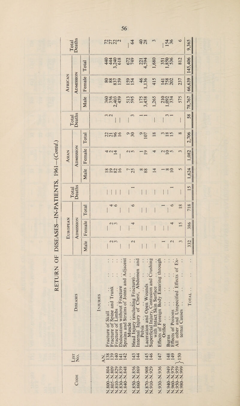 56 64 13 4-> 1-H < < H-H (Z) O oo t OS ON Tf r-H 00 (N JD O^CrnON PD OO in ©<N d- D- ri 1 58 7 0 Male j OO 0\ <N HHOQrH r- Vi c\ OO 00 00 rHOOO r-H in 1,624 V U4 VI c w v VI u 5 .M ■ 3 3 Ih H • T3 • Pi a 3 « £> .a e . 3 <o o si •o' :< T3 Sh ^ 3.S * © . It, Ih . o •4—> o.S 32 3 +-> t- GO 00 J C—I fHH C—I o o o <D d> <D Ih C C 3 3 3 4-> 4-> H—> o o o ctf c3 ctf Vh 1h Vh Uh Uh Uh o g o • — G3 00 +-> rH Ci GO GO *H Oh Q C/3 • d • 3 3 Pi <D : £ 27° Ih © 3PD U< 3 L« «n Uh ts 0) Mr: •Su T3 Z3 C+H i3° • >4 ■ 3^.22 'O'hH > >—< g 4) © S0-1 3 <L) « 3 DC HH • 013 • S • rH Pd v 3 Ih :u ~a 3 T3 H Pi S 3.2( o v :> Pi •pd • tm d o «H Pd • •<-> bD _s Ih <D . Pi iw D O 3 00'd .Em • d O £<« s> o a> . 3 E • 4-> O ^ y PP 3 1 Pi o gU' 2 3 3 -3> 3 F? d Cd 0.3 r: O 03 ddd' (5 o o a d 3 J c/3 oHp td C > £r> £ w . x w «HH o o 5e .w ■ d a> Ed o • • <D • • a GO GO O . .22 d o 3 Oh d <*H tH O <D v ^ £ o o ps© -- mu-K ►j < H O H C/2 1) C/2 3 ctf u ”d 3 $H D List No. • OO ON © r-H (d /CDCDd’d-'t j r-H r-H H r-H r-H <d m Nf in so d- d- r-H r-H 147 OO ON © d d- m d- On On On oo ©©(NcDd- oo oo oo oo oo SO On m so oc oo oo os © ri ON ON so CD On ON ON ON On d-1 >n on On ON ON On W Q zzzzz Z zzzz o u ' ! © m © © © OOr-D't OO 00 OO OO OO o o »n \o oo oo o o t- r-H OO ON o cn On © © © © ■d so >n oo On O O O zzzzz ^7 22 ZZZZ