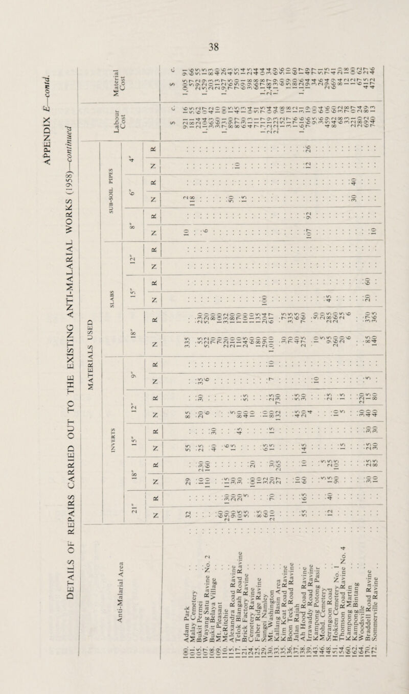 DETAILS OF REPAIRS CARRIED OUT TO THE EXISTING ANTI-MALARIAL WORKS (1958)—continued v ki rr <n HO s 3 w —) (/> — x> inriC vo m m »0 N- Tf ^ ON vo c O r- on co — 3 00 r4 vO ov VO c^> —■ OO Tf <N Tf r4 ’'t o 1^0 VO Tf r- CO r- IN *“■ vO IN »o r- IN Q\05 05 u^j 00 00 00 ON C ON o 'O Tf rf vO O' 1^1 r j IT) IN o ON IN O — IN NO »/> ON ON vO 00 r^i VO U-, oo r\ on rn n On vo 00 •—• vO r- ri VO »— ri — — intf Tt X WM — - !/•) vO C - C — rf-C^NCa'C--^-C\CCvOrr>LCNX- ^n — r^’— ^r^r'-xx^Tfh-i— o ri — ^ — vo u —*’ ~-T ~ (N IN —*’ oo ri ri vO h • vo ■ in C/5 UJ a. s J I—I o l CD D oo vO IN 00 • O • «n . ir> • — • IN ■ ON •VO 0^ c/5 CD < 5> I ■ sO ■ ■O • <N Q uj oo D oo N-l 2 UJ H c s ai ■ ri oo C ^ X U • IN in — - OC^Nth — IN vO »n»/VOO • r- m vo vo • rn r- oc^o^vo • IT) IN 00 VO IN IN IN O »n . r- vo • rn m «OfN OOOOO u-3 o C O o o o c ^ C^^OOVO m o z rn • n K in — — Tf v0 00 ON — ■ — On VO IN • 00 • Co IN IN •—1 in -no • IN IN ON c± z • «r> VO • m C/5 H DC Jj ad 55 r- • in O • • to cn • .. : 25 is 08 SI 022 IN Z iz^ 00 20 6 • • 00 ^ — •COG • • — 00 • ■ in C tJ- • Tf IN io 5 • o c o • m -*t ^ • </“5 rf •OO • rn m . m c/~> • in ■ NO »r> m i/i ■ — • CO ■ m o ■ <N fO ■ r^i sO <N — IN O </*> r<5 vO IN . o • • •/> m »r> — • • in o oo ON -O' IN * — ’ •inco • — o in o r- : — r^i <N IN O — ON ■ co ir> ■ IN 00 • o o • m — ro r J IN • cr> ■ VO IN Z i ^ . o o c n n • VO CN C mi IN — 85 60 1 210 55 --■ 03 0/ JZ 03 S c < >> u •j «N • 6 • Z c *> .r ao > 03 03 ZC aC-z V 3 03 - C/5 • — 5 E^.s — ^ i- ~ c/7 •“ . vu y (£o « M« g-g-om* ^ a> c > . . ' caj ■g.E « QC o > -5 -y/ P3 0> > ■o o' c 3 £ ox: ^>tL. w c * |o^ -i£.E 5 2 J S c< /■s Cl. rCCD i» o ;o J3_eC0 «» i_'/C/ Z jg „ c-u. « «?; -X 3 i * •* -* £j v 8)^ « 5-2.y E-O c _; — — 'j u O 3 i- ^ <f-CQUU-0O^^ <U • S.E ' > « •o’n « O O ry; ^ 03 s 8« Eos S.E > M 03 C_ “ w T3 C O z o Z ' <D C > 03 >»& C •a«oiJg«-a‘g 00 c 03 ) i^. — ■ 2 cc ac *- — <y ao ao= £ c « o~ cU 2^ g c c „ §12 ° -icSoo J ° « c.-a ^ o S c. c.T3 x * E-g 5 E E g < ± ^ S c); S f- y ^ w c •- « rt.E T3 O' 0 id c2 ~ > Z3 c_ C/ •o E ■O c 03 C ir O cq or d-Vir^ooo\cVlr^-'twiO'Co'i|r'Oiv<»0'r''Ct»-,J'Orii'Cn O O O O O O *_- M ri N rs 1-1 O', o, 03 03 r, ovs- ^ -t IT, vno VC lO t' r'
