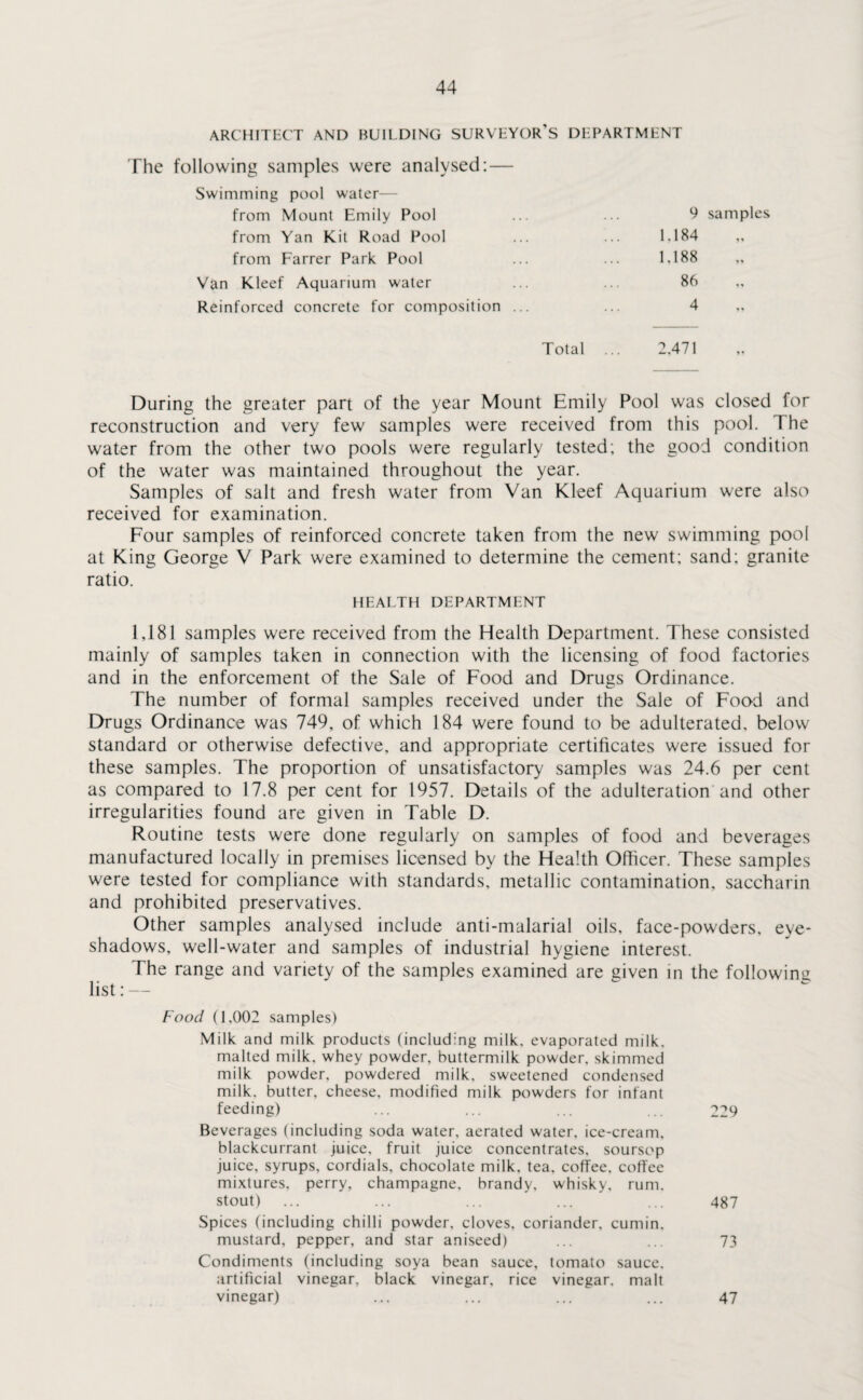 ARCHITECT AND BUILDING SURVEYOR'S DEPARTMENT The following samples were analysed:— Swimming pool water— from Mount Emily Pool ... ... 9 samples from Yan Kit Road Pool ... ... 1.184 „ from Farrer Park Pool ... ... 1,188 Van Kleef Aquarium water ... ... 86 Reinforced concrete for composition ... ... 4 Total ... 2.471 During the greater part of the year Mount Emily Pool was closed for reconstruction and very few samples were received from this pool. 1 he water from the other two pools were regularly tested; the good condition of the water was maintained throughout the year. Samples of salt and fresh water from Van Kleef Aquarium were also received for examination. Four samples of reinforced concrete taken from the new swimming pool at King George V Park were examined to determine the cement; sand; granite ratio. HEALTH DEPARTMENT 1,181 samples were received from the Health Department. These consisted mainly of samples taken in connection with the licensing of food factories and in the enforcement of the Sale of Food and Drugs Ordinance. The number of formal samples received under the Sale of Food and Drugs Ordinance was 749, of which 184 were found to be adulterated, below standard or otherwise defective, and appropriate certificates were issued for these samples. The proportion of unsatisfactory samples was 24.6 per cent as compared to 17.8 per cent for 1957. Details of the adulteration and other irregularities found are given in Table D. Routine tests were done regularly on samples of food and beverages manufactured locally in premises licensed by the Health Officer. These samples were tested for compliance with standards, metallic contamination, saccharin and prohibited preservatives. Other samples analysed include anti-malarial oils, face-powders, eye¬ shadows, well-water and samples of industrial hygiene interest. The range and variety of the samples examined are given in the following list; — Food (1,002 samples) Milk and milk products (including milk, evaporated milk, malted milk, whey powder, buttermilk powder, skimmed milk powder, powdered milk, sweetened condensed milk, butter, cheese, modified milk powders for infant feeding) ... ... ... ... 229 Beverages (including soda water, aerated water, ice-cream, blackcurrant juice, fruit juice concentrates, soursop juice, syrups, cordials, chocolate milk, tea. coffee, coffee mixtures, perry, champagne, brandy, whisky, rum. stout) ... ... ... ... ... 487 Spices (including chilli powder, cloves, coriander, cumin. mustard, pepper, and star aniseed) ... ... 73 Condiments (including soya bean sauce, tomato sauce, artificial vinegar, black vinegar, rice vinegar, malt vinegar) ... ... ... ... 47